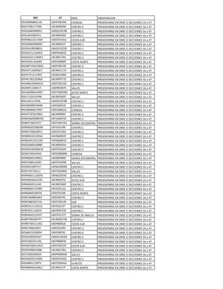 !"#           #$%    !"#$                %&#$"'()*%+
"%)"83.,.811,   12!#5..:.0   )*$+$0(             7"$#$+5("#$6$+6!"#$6%6#$))*%+$#6186962:
"%)#:3.;1:A",   12$>+.3-.@   )$+5"%6;            7"$#$+5("#$6$+6!"#$6%6#$))*%+$#6186962:
"%!C88.-.3+-1   12(!01.12&   )$+5"%61            7"$#$+5("#$6$+6!"#$6%6#$))*%+$#6186962:
"%$C8.1..2:$1   12$>+../8F   )$+5"%61            7"$#$+5("#$6$+6!"#$6%6#$))*%+$#6186962:
"%A<,;1.11222   12!#5.18-B   )%#5(6#B"           7"$#$+5("#$6$+6!"#$6%6#$))*%+$#6186962:
"%0!88.2.,8+:   12$>+../-?   )$+5"%61            7"$#$+5("#$6$+6!"#$6%6#$))*%+$#6186962:
"%0$21.,;,&)8   12(!01.;;=   )$+5"%61            7"$#$+5("#$6$+6!"#$6%6#$))*%+$#6186962:
"%0$8;1;18+3/   12!7"2..;E   )$+5"%6;            7"$#$+5("#$6$+6!"#$6%6#$))*%+$#6186962:
"%008/11;/<A1   12$>+.1:8F   )$+5"%6;            7"$#$+5("#$6$+6!"#$6%6#$))*%+$#6186962:
"%0@-311./>F(   12!$#..,.'   )%#5(6+%"5$         7"$#$+5("#$6$+6!"#$6%6#$))*%+$#6186962:
"%0<:1.-;1&#(   12!#5..1/7   )$+5"%6;            7"$#$+5("#$6$+6!"#$6%6#$))*%+$#6186962:
"%@!:11..34>:   12$>+.11:@   )$+5"%61            7"$#$+5("#$6$+6!"#$6%6#$))*%+$#6186962:
"%@$:-1;113A3   12!>+;;..'   )$+5"%6;            7"$#$+5("#$6$+6!"#$6%6#$))*%+$#6186962:
"%@=:/.1;-+8(   12$>+.3::%   )$+5"%6;            7"$#$+5("#$6$+6!"#$6%6#$))*%+$#6186962:
"%@<81.2.-$).   12!#5..12%   )$+5"%61            7"$#$+5("#$6$+6!"#$6%6#$))*%+$#6186962:
"%>"8311.,/):   12!7"./,:#   '(CC$#              7"$#$+5("#$6$+6!"#$6%6#$))*%+$#6186962:
"%C(8..8.10<:   12!5'..;.<   (C5%#6+%"5$         7"$#$+5("#$6$+6!"#$6%6#$))*%+$#6186962:
"%C):1.-18:"(   12$>+.;8.'   '(CC$#              7"$#$+5("#$6$+6!"#$6%6#$))*%+$#6186962:
"%CC8/1;1-A>(   12(!01.12&   )$+5"%61            7"$#$+5("#$6$+6!"#$6%6#$))*%+$#6186962:
"%C<-3.3;-=&(   12!$#..;;$   )$+5"%6;            7"$#$+5("#$6$+6!"#$6%6#$))*%+$#6186962:
"%C<82.2;:7,:   12!$#..810   )*$+$0(             7"$#$+5("#$6$+6!"#$6%6#$))*%+$#6186962:
"%C"::.:.1#</   12$>+.338)   )$+5"%6;            7"$#$+5("#$6$+6!"#$6%6#$))*%+$#6186962:
"%<)88.3.,!@.   12AB(..;-#   )$+5"%6;            7"$#$+5("#$6$+6!"#$6%6#$))*%+$#6186962:
"%<>::.,1-*?:   12!5'.2:;%   #*$""(6%))*!$+5(C   7"$#$+5("#$6$+6!"#$6%6#$))*%+$#6186962:
"%<#8/.1.,03,   12A>#-.12+   )$+5"%61            7"$#$+5("#$6$+6!"#$6%6#$))*%+$#6186962:
"%<?:-.81,A$;   12!#5.1;8#   )$+5"%6;            7"$#$+5("#$6$+6!"#$6%6#$))*%+$#6186962:
"%+&-31.1/@#(   12!>+..3/7   )$+5"%6;            7"$#$+5("#$6$+6!"#$6%6#$))*%+$#6186962:
"%+@-31;/1BF-   12!#+...1E   )$+5"%61            7"$#$+5("#$6$+6!"#$6%6#$))*%+$#6186962:
"%%)88.218"&.   12$>+.2--@   )$+5"%6;            7"$#$+5("#$6$+6!"#$6%6#$))*%+$#6186962:
"%%081.8;8(B,   12!#5.18;F   )$+5"%6/            7"$#$+5("#$6$+6!"#$6%6#$))*%+$#6186962:
"%%=:2.-;2=*.   12!$#..,3<   )*$+$0(             7"$#$+5("#$6$+6!"#$6%6#$))*%+$#6186962:
"%7(,/./13+@1   12!>+.2,3E   #*$""(6%))*!$+5(C   7"$#$+5("#$6$+6!"#$6%6#$))*%+$#6186962:
"%7)83./12;"1   12!#5.1.3&   '(CC$#              7"$#$+5("#$6$+6!"#$6%6#$))*%+$#6186962:
"%7>831..-:-:   12$<C..83+   )$+5"%61            7"$#$+5("#$6$+6!"#$6%6#$))*%+$#6186962:
"%7>:-.:;8C11   12!5'.;,34   '(CC$#              7"$#$+5("#$6$+6!"#$6%6#$))*%+$#6186962:
"%7<8.11;-!A8   12$<C..:.)   )$+5"%61            7"$#$+5("#$6$+6!"#$6%6#$))*%+$#6186962:
"%7%8-.8;2:'.   12$>+..:-E   (C5%#6#B"           7"$#$+5("#$6$+6!"#$6%6#$))*%+$#6186962:
"%"(8/.-1/>2/   12$>+.1.2!   )$+5"%61            7"$#$+5("#$6$+6!"#$6%6#$))*%+$#6186962:
"%"(88.:13/"3   12A>#-.114   )$+5"%6;            7"$#$+5("#$6$+6!"#$6%6#$))*%+$#6186962:
"%"(,-./;.A-3   12!#5.12.C   )%#5(6+%"5$         7"$#$+5("#$6$+6!"#$6%6#$))*%+$#6186962:
"%")-8.,.-("/   12!$#..:8*   )$+5"%6/            7"$#$+5("#$6$+6!"#$6%6#$))*%+$#6186962:
"%")8,.;./:;8   12!#5..-;"   #B"                 7"$#$+5("#$6$+6!"#$6%6#$))*%+$#6186962:
"%"!--111-$B;   12A>#-.1;7   )$+5"%61            7"$#$+5("#$6$+6!"#$6%6#$))*%+$#6186962:
"%"$-3111.#-3   12$7".;/:=   )$+5"%61            7"$#$+5("#$6$+6!"#$6%6#$))*%+$#6186962:
"%"0,/./13//:   12!#5.1/:?   #*$""(6!$6(<BC(     7"$#$+5("#$6$+6!"#$6%6#$))*%+$#6186962:
"%"7:..;.,:7:   12$>+../:D   )$+5"%61            7"$#$+5("#$6$+6!"#$6%6#$))*%+$#6186962:
"%"":/.-11B8;   12!7&..8;C   )%#5(6#B"           7"$#$+5("#$6$+6!"#$6%6#$))*%+$#6186962:
"%"#:2.218*7;   12!$#.1.3>   )$+5"%6/            7"$#$+5("#$6$+6!"#$6%6#$))*%+$#6186962:
"%#(8-1.;.,-2   12!$#..:8*   )$+5"%6/            7"$#$+5("#$6$+6!"#$6%6#$))*%+$#6186962:
"%#)8/.;.;@E:   12(!01.;80   )$+5"%61            7"$#$+5("#$6$+6!"#$6%6#$))*%+$#6186962:
"%#A-2.//1;/8   12$7".,3/F   )$+5"%6;            7"$#$+5("#$6$+6!"#$6%6#$))*%+$#6186962:
"%#<--.8;;/0/   12!#5..;;F   )%#5(6#B"           7"$#$+5("#$6$+6!"#$6%6#$))*%+$#6186962:
"%#7-3.3.;!,,   12$>+.;:,B   )$+5"%6;            7"$#$+5("#$6$+6!"#$6%6#$))*%+$#6186962:
"%5>-3.2/.0!-   12!7".,28+   '(CC$#              7"$#$+5("#$6$+6!"#$6%6#$))*%+$#6186962:
"%'02;./1:"22   12!$#.1.;4   )$+5"%6;            7"$#$+5("#$6$+6!"#$6%6#$))*%+$#6186962:
"%'>,2.11-77/   12!5'.;8-0   #B"$#5$             7"$#$+5("#$6$+6!"#$6%6#$))*%+$#6186962:
"%'<82./;2=);   12$>+./1:A   )%#5(6+%"5$         7"$#$+5("#$6$+6!"#$6%6#$))*%+$#6186962:
 