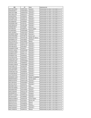 !"#          #$%    !"#$                %&#$"'()*%+
($7$:..-;2+4;   12!7"132-B   #B"$#5$             7"$#$+5("#$6$+6!"#$6%6#$))*%+$#6186962:
($"*8-.8;,)C3   12@<)...;'   )$+5"%6;            7"$#$+5("#$6$+6!"#$6%6#$))*%+$#6186962:
($"':;.:;:,,,   12!<C..:;&   )$+5"%61            7"$#$+5("#$6$+6!"#$6%6#$))*%+$#6186962:
($#A:2.3;;:38   12(!01.:15   )$+5"%61            7"$#$+5("#$6$+6!"#$6%6#$))*%+$#6186962:
($#+8;.3/.*#;   12!>+.32/E   #B"$#5$             7"$#$+5("#$6$+6!"#$6%6#$))*%+$#6186962:
($'(:,.,11>@3   12$>+..::F   )$+5"%6;            7"$#$+5("#$6$+6!"#$6%6#$))*%+$#6186962:
(*)(-3.:1/-4;   12$<C..;;5   )$+5"%6;            7"$#$+5("#$6$+6!"#$6%6#$))*%+$#6186962:
(*)>8/.,.-A!8   12$>+.323#   )$+5"%6/            7"$#$+5("#$6$+6!"#$6%6#$))*%+$#6186962:
(*)<-..,;:!F(   12A*E.12;'   )$+5"%6;            7"$#$+5("#$6$+6!"#$6%6#$))*%+$#6186962:
(*!":..,1.0B8   12$>+.1.8&   )$+5"%61            7"$#$+5("#$6$+6!"#$6%6#$))*%+$#6186962:
(*$&-..;;,2:;   12A*E-.827   )$+5"%6;            7"$#$+5("#$6$+6!"#$6%6#$))*%+$#6186962:
(*0#:,.8;8**1   12$>+.8:2B   )%#5(6+%"5$         7"$#$+5("#$6$+6!"#$6%6#$))*%+$#6186962:
(*C>83.3;.88/   12!<C..8,7   )$+5"%6;            7"$#$+5("#$6$+6!"#$6%6#$))*%+$#6186962:
(*+A:1.31,+*:   12(!01.;-@   )$+5"%61            7"$#$+5("#$6$+6!"#$6%6#$))*%+$#6186962:
(%)<83.:18!08   12!7"12,2(   )$+5"%6/            7"$#$+5("#$6$+6!"#$6%6#$))*%+$#6186962:
(%0!:..-;2"88   12!5'.81/F   )%#5(6#B"           7"$#$+5("#$6$+6!"#$6%6#$))*%+$#6186962:
(%0C821.1:4';   12!5'.11/&   #*$""(6!$6(<BC(     7"$#$+5("#$6$+6!"#$6%6#$))*%+$#6186962:
(%0#8,.8;:):8   12!#5..,:0   )$+5"%6;            7"$#$+5("#$6$+6!"#$6%6#$))*%+$#6186962:
(%C#:-.1.8:)2   12!#5..83"   +%"5$               7"$#$+5("#$6$+6!"#$6%6#$))*%+$#6186962:
(%<#881.1;=)3   12(!01.12&   )$+5"%61            7"$#$+5("#$6$+6!"#$6%6#$))*%+$#6186962:
(%#$23.:;2(*;   12!#5.1114   )$+5"%6;            7"$#$+5("#$6$+6!"#$6%6#$))*%+$#6186962:
(%'>:,.-;30;/   12!#5..2/>   )$+5"%6/            7"$#$+5("#$6$+6!"#$6%6#$))*%+$#6186962:
(B(<8..:;3:<8   12A*E..::C   )$+5"%61            7"$#$+5("#$6$+6!"#$6%6#$))*%+$#6186962:
(B!>-2111,!41   12$<C../.&   )$+5"%6;            7"$#$+5("#$6$+6!"#$6%6#$))*%+$#6186962:
(B0%,;.11,"#3   12$7"11:;?   )$+5"%6;            7"$#$+5("#$6$+6!"#$6%6#$))*%+$#6186962:
(B0",;.11,>1:   12$7"11:;?   )$+5"%6;            7"$#$+5("#$6$+6!"#$6%6#$))*%+$#6186962:
(B><88.-11*3.   12$7".231)   )$+5"%61            7"$#$+5("#$6$+6!"#$6%6#$))*%+$#6186962:
(B>%:..-181,3   12$<C..8:7   )$+5"%61            7"$#$+5("#$6$+6!"#$6%6#$))*%+$#6186962:
(B<=:-.-;:1/3   12(!01.:15   )$+5"%61            7"$#$+5("#$6$+6!"#$6%6#$))*%+$#6186962:
(B+=,-.2;1,2:   12!7"/33,<   )$+5"%6/            7"$#$+5("#$6$+6!"#$6%6#$))*%+$#6186962:
(B7C2,1;1/=2,   12!&(..81=   )$+5"%61            7"$#$+5("#$6$+6!"#$6%6#$))*%+$#6186962:
(B7<881;;,4'2   12!<C..8,7   )$+5"%6;            7"$#$+5("#$6$+6!"#$6%6#$))*%+$#6186962:
(B")-/.,1;1F;   12$>+./;3=   )$+5"%61            7"$#$+5("#$6$+6!"#$6%6#$))*%+$#6186962:
(B"A:-.31,4,/   12AA7...1#   )$+5"%61            7"$#$+5("#$6$+6!"#$6%6#$))*%+$#6186962:
(B#0-..:;."2:   12!>+..3/7   )$+5"%6;            7"$#$+5("#$6$+6!"#$6%6#$))*%+$#6186962:
(B#<-;.8;:1-(   12!>+..3/7   )$+5"%6;            7"$#$+5("#$6$+6!"#$6%6#$))*%+$#6186962:
(B'$83.1.,B#.   12$<C..:;(   )$+5"%61            7"$#$+5("#$6$+6!"#$6%6#$))*%+$#6186962:
(B'?:-.;;;!/2   12$<C..:;(   )$+5"%61            7"$#$+5("#$6$+6!"#$6%6#$))*%+$#6186962:
&((&88.8114B,   12!5'.11,F   #*$""(6%))*!$+5(C   7"$#$+5("#$6$+6!"#$6%6#$))*%+$#6186962:
&(("8/.-;.4)2   12!5'.1:;"   (C5%#6+%"5$         7"$#$+5("#$6$+6!"#$6%6#$))*%+$#6186962:
&(&$-31.1.'-.   12(!01.12&   )$+5"%61            7"$#$+5("#$6$+6!"#$6%6#$))*%+$#6186962:
&()=:,.21,C&1   12$<C..,/0   )$+5"%61            7"$#$+5("#$6$+6!"#$6%6#$))*%+$#6186962:
&()#-311/.1(-   12EEE.;;3E   )$+5"%6/            7"$#$+5("#$6$+6!"#$6%6#$))*%+$#6186962:
&(!C8,.;1;+B1   12!5'.1-/)   #B"                 7"$#$+5("#$6$+6!"#$6%6#$))*%+$#6186962:
&($(:2.1;,<#,   12!#5.1;8#   )$+5"%6;            7"$#$+5("#$6$+6!"#$6%6#$))*%+$#6186962:
&(0),..-.:"31   12!5'.-..B   #B"$#5$             7"$#$+5("#$6$+6!"#$6%6#$))*%+$#6186962:
&(0$-:.8;8*"3   12!#5.1114   )$+5"%6;            7"$#$+5("#$6$+6!"#$6%6#$))*%+$#6186962:
&(0"88.8.:8>-   12$7".38:?   )*$+$0(             7"$#$+5("#$6$+6!"#$6%6#$))*%+$#6186962:
&(><-:11130B.   12!7".1-;$   )$+5"%61            7"$#$+5("#$6$+6!"#$6%6#$))*%+$#6186962:
&(C(8;.218+51   12$>+...3E   )$+5"%61            7"$#$+5("#$6$+6!"#$6%6#$))*%+$#6186962:
&(<)81.1.,!@-   12!>+18-/7   )%#5(6+%"5$         7"$#$+5("#$6$+6!"#$6%6#$))*%+$#6186962:
&(<$-3.;;87;1   12$#5..;8#   (C5%#6#B"           7"$#$+5("#$6$+6!"#$6%6#$))*%+$#6186962:
&(7)8-1.11A*3   12!5'.182*   '(CC$#              7"$#$+5("#$6$+6!"#$6%6#$))*%+$#6186962:
&(7A-31;;-:F/   12$7"..-.0   '(CC$#              7"$#$+5("#$6$+6!"#$6%6#$))*%+$#6186962:
&("(8-1.;;(1/   12$#5..;2B   )$+5"%6;            7"$#$+5("#$6$+6!"#$6%6#$))*%+$#6186962:
&(")-;.2;.2(:   12!5'.1,1E   )$+5"%6;            7"$#$+5("#$6$+6!"#$6%6#$))*%+$#6186962:
&("):-.,;,7#/   12!>+.1--C   '(CC$#              7"$#$+5("#$6$+6!"#$6%6#$))*%+$#6186962:
 