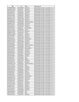 !"#          #$%    !"#$              %&#$"'()*%+
#(<<,..8;,*42   12$<C..8,%   )$+5"%61          7"$#$+5("#$6$+6!"#$6%6#$))*%+$#6186962:
#(<"23.-/1<B-   12A>E-..8%   )$+5"%6/          7"$#$+5("#$6$+6!"#$6%6#$))*%+$#6186962:
#(%=:8.:.:0!-   12!#5.1.1>   (C5%#6#B"         7"$#$+5("#$6$+6!"#$6%6#$))*%+$#6186962:
#(%C8;.,.//1(   12!>+1,;-"   )$+5"%6;          7"$#$+5("#$6$+6!"#$6%6#$))*%+$#6186962:
#(7(:,.;13/E.   12$>+.381+   )$+5"%6;          7"$#$+5("#$6$+6!"#$6%6#$))*%+$#6186962:
#(7&:3.:13!&-   12$>+..:.!   )$+5"%6;          7"$#$+5("#$6$+6!"#$6%6#$))*%+$#6186962:
#(7%8211;:A=(   12!>+13317   )$+5"%6;          7"$#$+5("#$6$+6!"#$6%6#$))*%+$#6186962:
#("(-3.:1/;-/   12(!01.12&   )$+5"%61          7"$#$+5("#$6$+6!"#$6%6#$))*%+$#6186962:
#("(-3.3./AF3   12(!01.;;=   )$+5"%61          7"$#$+5("#$6$+6!"#$6%6#$))*%+$#6186962:
#("(8..2.2='(   12!>+.-/34   #*$""(6!$6(<BC(   7"$#$+5("#$6$+6!"#$6%6#$))*%+$#6186962:
#("(8,.1;15F3   12!7".283&   (C5%#6#B"         7"$#$+5("#$6$+6!"#$6%6#$))*%+$#6186962:
#(")8:.21,;?-   12$>+../:D   )$+5"%61          7"$#$+5("#$6$+6!"#$6%6#$))*%+$#6186962:
#(")83.;.1@/3   12$#5..;,4   )$+5"%6/          7"$#$+5("#$6$+6!"#$6%6#$))*%+$#6186962:
#("):/.31/BC/   12$>+./1:A   )%#5(6+%"5$       7"$#$+5("#$6$+6!"#$6%6#$))*%+$#6186962:
#("*:-11;13+.   12!>+.;3.4   '(CC$#            7"$#$+5("#$6$+6!"#$6%6#$))*%+$#6186962:
#("<8/.;133+/   12AB(.1/1&   )$+5"%61          7"$#$+5("#$6$+6!"#$6%6#$))*%+$#6186962:
#("<8:.;;/5=(   12!>+.188"   '(CC$#            7"$#$+5("#$6$+6!"#$6%6#$))*%+$#6186962:
#("<,/1;120!,   12!7";;13>   )$+5"%6/          7"$#$+5("#$6$+6!"#$6%6#$))*%+$#6186962:
#(#$:1.3.:,41   12!>+;1,-5   )$+5"%6;          7"$#$+5("#$6$+6!"#$6%6#$))*%+$#6186962:
#(#*-31113(/:   12(!01.12&   )$+5"%61          7"$#$+5("#$6$+6!"#$6%6#$))*%+$#6186962:
#('0,;.;;.$-8   12!5'.1:;"   (C5%#6+%"5$       7"$#$+5("#$6$+6!"#$6%6#$))*%+$#6186962:
#('<-:1;/1;-,   12!7"1/32*   )$+5"%6;          7"$#$+5("#$6$+6!"#$6%6#$))*%+$#6186962:
#(E+81.:.-/,2   12!$#.1.8<   )$+5"%6/          7"$#$+5("#$6$+6!"#$6%6#$))*%+$#6186962:
#$(@82.;./>71   12$>+.3::%   )$+5"%6;          7"$#$+5("#$6$+6!"#$6%6#$))*%+$#6186962:
#$0(8.1.;;&+.   12!5'./23%   #*$""(6!$6(<BC(   7"$#$+5("#$6$+6!"#$6%6#$))*%+$#6186962:
#$0*8,./;3A+/   12AB(..2/@   (C5%#6#B"         7"$#$+5("#$6$+6!"#$6%6#$))*%+$#6186962:
#$<(:-.1;3A38   12!#5../3F   )%#5(6+%"5$       7"$#$+5("#$6$+6!"#$6%6#$))*%+$#6186962:
#$"(:;./;20>2   12$>+..3/%   )$+5"%6;          7"$#$+5("#$6$+6!"#$6%6#$))*%+$#6186962:
#$"%:3.21/-*1   12AA7...1#   )$+5"%61          7"$#$+5("#$6$+6!"#$6%6#$))*%+$#6186962:
#*<!,..-18+3-   12$#5..;8#   (C5%#6#B"         7"$#$+5("#$6$+6!"#$6%6#$))*%+$#6186962:
#*+#:8./;;$,1   12!#5..2:A   )$+5"%61          7"$#$+5("#$6$+6!"#$6%6#$))*%+$#6186962:
#*")-:.2;28D3   12$>+..83%   )*$+$0(           7"$#$+5("#$6$+6!"#$6%6#$))*%+$#6186962:
#*#(:,.1;:$:2   12!5'.2-;(   #B"               7"$#$+5("#$6$+6!"#$6%6#$))*%+$#6186962:
#*5<8:.2./>B.   12!#5..83"   +%"5$             7"$#$+5("#$6$+6!"#$6%6#$))*%+$#6186962:
#*'&82.1;;45/   12!#5.112+   )$+5"%6;          7"$#$+5("#$6$+6!"#$6%6#$))*%+$#6186962:
#%(C:;.,;1A$(   12$>+..18>   )$+5"%61          7"$#$+5("#$6$+6!"#$6%6#$))*%+$#6186962:
#%(<:,.:;1B@/   12$<C..-2C   #*$""(6!$6(<BC(   7"$#$+5("#$6$+6!"#$6%6#$))*%+$#6186962:
#%)$:-1.187E-   12!#5..1.#   #B"               7"$#$+5("#$6$+6!"#$6%6#$))*%+$#6186962:
#%008211;:;+,   12$7".;.;'   )*$+$0(           7"$#$+5("#$6$+6!"#$6%6#$))*%+$#6186962:
#%0"-/.3/.7:1   12$>+.31:E   )$+5"%6;          7"$#$+5("#$6$+6!"#$6%6#$))*%+$#6186962:
#%0":1.:;.5<:   12!$#..,-4   )$+5"%61          7"$#$+5("#$6$+6!"#$6%6#$))*%+$#6186962:
#%*"8-.8./#0/   12!>+.2.8E   '(CC$#            7"$#$+5("#$6$+6!"#$6%6#$))*%+$#6186962:
#%>>83./1;,'(   12$7".23;&   )$+5"%61          7"$#$+5("#$6$+6!"#$6%6#$))*%+$#6186962:
#%>C8,.:;/;'-   12$>+..11%   )$+5"%6/          7"$#$+5("#$6$+6!"#$6%6#$))*%+$#6186962:
#%C>-3.;184A,   12!#5.12.C   )%#5(6+%"5$       7"$#$+5("#$6$+6!"#$6%6#$))*%+$#6186962:
#%<<,/./1:/*.   12!7".2:/%   (C5%#6#B"         7"$#$+5("#$6$+6!"#$6%6#$))*%+$#6186962:
#%%"8/.11::=3   12!#5.11:=   )$+5"%6;          7"$#$+5("#$6$+6!"#$6%6#$))*%+$#6186962:
#%'#:..21//8,   12$#5..1."   '(CC$#            7"$#$+5("#$6$+6!"#$6%6#$))*%+$#6186962:
#%E!8-.811C(-   12$>+.1:-?   )$+5"%6;          7"$#$+5("#$6$+6!"#$6%6#$))*%+$#6186962:
#B)78:1;;:34,   12$>+.31:E   )$+5"%6;          7"$#$+5("#$6$+6!"#$6%6#$))*%+$#6186962:
#B@>82.811=53   12!>+..117   #B"$#5$           7"$#$+5("#$6$+6!"#$6%6#$))*%+$#6186962:
#B"",11;1.;*;   12!#5.1-/7   )$+5"%61          7"$#$+5("#$6$+6!"#$6%6#$))*%+$#6186962:
5(C(-..2.;-0/   12!$#..3/E   )$+5"%6;          7"$#$+5("#$6$+6!"#$6%6#$))*%+$#6186962:
5(C>--.:128:.   12$<C..83+   )$+5"%61          7"$#$+5("#$6$+6!"#$6%6#$))*%+$#6186962:
5(<@:,.8;2"?.   12!$#...27   #B"               7"$#$+5("#$6$+6!"#$6%6#$))*%+$#6186962:
5(<*:3.-;37!:   12!$#...27   #B"               7"$#$+5("#$6$+6!"#$6%6#$))*%+$#6186962:
5(%(:;.;.:@'/   12$>+.:,/(   )$+5"%6;          7"$#$+5("#$6$+6!"#$6%6#$))*%+$#6186962:
 