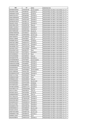 !"#           #$%    !"#$          %&#$"'()*%+
'(@"88.//.3;,   12!$#..;-&   (C5%#6+%"5$   7"$#$+5("#$6$+6!"#$6%6#$))*%+$#6186962:
'(C&-..1/1#,8   12$>+.1,1*   )$+5"%6;      7"$#$+5("#$6$+6!"#$6%6#$))*%+$#6186962:
'(<!88.:1;3;2   12!#5.1.;*   #B"$#5$       7"$#$+5("#$6$+6!"#$6%6#$))*%+$#6186962:
'(<*-/1.;:#)-   12$>+./22)   )$+5"%6;      7"$#$+5("#$6$+6!"#$6%6#$))*%+$#6186962:
'(+(:8.8.3(@,   12EEE..2-E   )$+5"%6;      7"$#$+5("#$6$+6!"#$6%6#$))*%+$#6186962:
'(+"--.112-!(   12$7"1/8;7   )$+5"%61      7"$#$+5("#$6$+6!"#$6%6#$))*%+$#6186962:
'(7<8/.;1,;-/   12$>+.11:@   )$+5"%61      7"$#$+5("#$6$+6!"#$6%6#$))*%+$#6186962:
'(4C,.11;8#>.   12$>+.-/1F   )$+5"%6/      7"$#$+5("#$6$+6!"#$6%6#$))*%+$#6186962:
'("(:,.81;#78   12!$#..:2=   '(CC$#        7"$#$+5("#$6$+6!"#$6%6#$))*%+$#6186962:
'("&::1.1.!C.   12!<C..;/5   )$+5"%6/      7"$#$+5("#$6$+6!"#$6%6#$))*%+$#6186962:
'("),/.2.;#0(   12$>+.18;B   )$+5"%6/      7"$#$+5("#$6$+6!"#$6%6#$))*%+$#6186962:
'(">:2.3.;0=,   12!7";-/,'   #B"$#5$       7"$#$+5("#$6$+6!"#$6%6#$))*%+$#6186962:
'("<8:.3.2@$,   12$>+.3;;C   )$+5"%6/      7"$#$+5("#$6$+6!"#$6%6#$))*%+$#6186962:
'("",;.31/"7.   12!<C..2.>   (C5%#6#B"     7"$#$+5("#$6$+6!"#$6%6#$))*%+$#6186962:
'("#:/./.-7*;   12AB(../-E   )$+5"%6;      7"$#$+5("#$6$+6!"#$6%6#$))*%+$#6186962:
'(#*,;1;;,&3,   12!$A...:*   '(CC$#        7"$#$+5("#$6$+6!"#$6%6#$))*%+$#6186962:
'(#"8,.1;.#18   12$>+..83%   )*$+$0(       7"$#$+5("#$6$+6!"#$6%6#$))*%+$#6186962:
'(#":8.:1/&+;   12(!01.:15   )$+5"%61      7"$#$+5("#$6$+6!"#$6%6#$))*%+$#6186962:
'(#",;.-;:8E-   12!#5.11/%   )$+5"%61      7"$#$+5("#$6$+6!"#$6%6#$))*%+$#6186962:
'('0,2.,1:#';   12!5'.;/14   +%"5$         7"$#$+5("#$6$+6!"#$6%6#$))*%+$#6186962:
'(E),/.:12#!:   12$#5..;,4   )$+5"%6/      7"$#$+5("#$6$+6!"#$6%6#$))*%+$#6186962:
'$(C8-.8;:B(/   12$>+.;:35   #B"           7"$#$+5("#$6$+6!"#$6%6#$))*%+$#6186962:
'$&#-2.;;14'.   12AA7...1#   )$+5"%61      7"$#$+5("#$6$+6!"#$6%6#$))*%+$#6186962:
'$)$8-.8.2(E:   12!#5..11"   #B"           7"$#$+5("#$6$+6!"#$6%6#$))*%+$#6186962:
'$A(8;.-.8+,3   12$>+..8-#   '(CC$#        7"$#$+5("#$6$+6!"#$6%6#$))*%+$#6186962:
'$A082.:.:A?,   12$>+.:,/(   )$+5"%6;      7"$#$+5("#$6$+6!"#$6%6#$))*%+$#6186962:
'$@(8..,;,&43   12!#5.../*   )%#5(6+%"5$   7"$#$+5("#$6$+6!"#$6%6#$))*%+$#6186962:
'$<&-,1../1&.   12$#5..;,4   )$+5"%6/      7"$#$+5("#$6$+6!"#$6%6#$))*%+$#6186962:
'$<08/.1;3/<,   12!>+.331*   )$+5"%6/      7"$#$+5("#$6$+6!"#$6%6#$))*%+$#6186962:
'$<<,..,./28,   12$7".1.2B   )$+5"%6/      7"$#$+5("#$6$+6!"#$6%6#$))*%+$#6186962:
'$%*8-.8/.-*,   12(!01.;-@   )$+5"%6;      7"$#$+5("#$6$+6!"#$6%6#$))*%+$#6186962:
'$7>-31;;;'83   12!7";,,10   (C5%#6+%"5$   7"$#$+5("#$6$+6!"#$6%6#$))*%+$#6186962:
'$7=:1.,;8>2(   12!>+1:,:$   )$+5"%6;      7"$#$+5("#$6$+6!"#$6%6#$))*%+$#6186962:
'$7<8..-.:0@/   12!#5..280   )$+5"%6/      7"$#$+5("#$6$+6!"#$6%6#$))*%+$#6186962:
'$"$:-11;:*42   12!7"./,:#   '(CC$#        7"$#$+5("#$6$+6!"#$6%6#$))*%+$#6186962:
'$"<8-.;1.>,;   12!#5../,?   #B"           7"$#$+5("#$6$+6!"#$6%6#$))*%+$#6186962:
'$""8../1;3>3   12!$#..2.B   '(CC$#        7"$#$+5("#$6$+6!"#$6%6#$))*%+$#6186962:
'$#(8/.3.3*D:   12!5'.;/8C   (C5%#6#B"     7"$#$+5("#$6$+6!"#$6%6#$))*%+$#6186962:
'$#'8-.8;.,-.   12!5'.133?   )*$+$0(       7"$#$+5("#$6$+6!"#$6%6#$))*%+$#6186962:
'$5#:3.:.1/=:   12$>+.,//#   )$+5"%6;      7"$#$+5("#$6$+6!"#$6%6#$))*%+$#6186962:
'$?),.1;./!D1   12(!0111:?   )$+5"%6;      7"$#$+5("#$6$+6!"#$6%6#$))*%+$#6186962:
'$E0:,./;1:';   12!<C..;3+   +%"5$         7"$#$+5("#$6$+6!"#$6%6#$))*%+$#6186962:
'*(C-:1;13*'1   12!#5..;1?   '(CC$#        7"$#$+5("#$6$+6!"#$6%6#$))*%+$#6186962:
'*(C,-.11.(:/   12!5'./8-A   #B"$#5$       7"$#$+5("#$6$+6!"#$6%6#$))*%+$#6186962:
'*(<,2.2;3==:   12$>+.1.,E   '(CC$#        7"$#$+5("#$6$+6!"#$6%6#$))*%+$#6186962:
'*A'::.8;/1#3   12!#5.18/D   )$+5"%6;      7"$#$+5("#$6$+6!"#$6%6#$))*%+$#6186962:
'*0(8-././$B,   )5+%'(C*!%   )$+5"%6/      7"$#$+5("#$6$+6!"#$6%6#$))*%+$#6186962:
'*0!2:.31;&'-   12(!01.:15   )$+5"%61      7"$#$+5("#$6$+6!"#$6%6#$))*%+$#6186962:
'*0083.2;/#)/   12(!0..1-B   )$+5"%6/      7"$#$+5("#$6$+6!"#$6%6#$))*%+$#6186962:
'*0>:81;;:3F2   12$#5..;2B   )$+5"%6;      7"$#$+5("#$6$+6!"#$6%6#$))*%+$#6186962:
'*0%8../1;5E2   12!#5..12%   )$+5"%61      7"$#$+5("#$6$+6!"#$6%6#$))*%+$#6186962:
'*0"8-.,/.-1/   12$>+..2;@   (C5%#6#B"     7"$#$+5("#$6$+6!"#$6%6#$))*%+$#6186962:
'*C08-11;-'//   12E5'..2.C   )$+5"%61      7"$#$+5("#$6$+6!"#$6%6#$))*%+$#6186962:
'*<(:-.;123(3   12!>+.:1/0   (C5%#6#B"     7"$#$+5("#$6$+6!"#$6%6#$))*%+$#6186962:
'*<<3..11:>=3   12$>+.3:/#   )$+5"%61      7"$#$+5("#$6$+6!"#$6%6#$))*%+$#6186962:
'*<",211;83*:   12$<C..//E   #B"           7"$#$+5("#$6$+6!"#$6%6#$))*%+$#6186962:
'*+>-2.:.,7-8   12(!01.1/)   )$+5"%6;      7"$#$+5("#$6$+6!"#$6%6#$))*%+$#6186962:
 