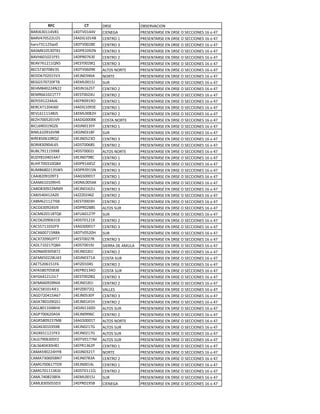 !"#           #$%    !"#$              %&#$"'()*%+
&(">8/.112',1   12!5'.122'   )*$+$0(           7"$#$+5("#$6$+6!"#$6%6#$))*%+$#6186962:
&("'2:.-;;B;-   12(!01.12&   )$+5"%61          7"$#$+5("#$6$+6!"#$6%6#$))*%+$#6186962:
GHIJ:/11;-KJ.   12!5'..;,$   )$+5"%6/          7"$#$+5("#$6$+6!"#$6%6#$))*%+$#6186962:
&(#<,1.-/.5,1   12!7"1.3;+   )$+5"%6/          7"$#$+5("#$6$+6!"#$6%6#$))*%+$#6186962:
&('@8.1.;1A31   12!7".:8/$   )$+5"%6;          7"$#$+5("#$6$+6!"#$6%6#$))*%+$#6186962:
&$(':81;114+-   12$#5..;,4   )$+5"%6/          7"$#$+5("#$6$+6!"#$6%6#$))*%+$#6186962:
&$)#:/.:.,'/-   12!5'.8.3=   (C5%#6+%"5$       7"$#$+5("#$6$+6!"#$6%6#$))*%+$#6186962:
&$!!8:.;.1-'/   12$>+./28(   +%"5$             7"$#$+5("#$6$+6!"#$6%6#$))*%+$#6186962:
&$00-:.:;.A5,   12$<C..1->   #B"               7"$#$+5("#$6$+6!"#$6%6#$))*%+$#6186962:
&$@<,2.;;2+;;   12!>+18;-5   )$+5"%6;          7"$#$+5("#$6$+6!"#$6%6#$))*%+$#6186962:
&$<"881.;15::   12$#5..;2B   )$+5"%6;          7"$#$+5("#$6$+6!"#$6%6#$))*%+$#6186962:
&$7>-31;;2(>8   12$7".313%   )$+5"%61          7"$#$+5("#$6$+6!"#$6%6#$))*%+$#6186962:
&$")2:1;.2>8.   12(!01.3/$   )$+5"%61          7"$#$+5("#$6$+6!"#$6%6#$))*%+$#6186962:
&$'C811112&>-   12$<C..,;@   )$+5"%6;          7"$#$+5("#$6$+6!"#$6%6#$))*%+$#6186962:
&$E@:..-;.1'3   12(!0...,=   )%#5(6+%"5$       7"$#$+5("#$6$+6!"#$6%6#$))*%+$#6186962:
&*)C83./130E8   12!>+.1/-?   )$+5"%61          7"$#$+5("#$6$+6!"#$6%6#$))*%+$#6186962:
&*<C81.318'3,   12!>+./1,A   #B"               7"$#$+5("#$6$+6!"#$6%6#$))*%+$#6186962:
&*"$,-.81."4;   12$>+.-;/%   )$+5"%6/          7"$#$+5("#$6$+6!"#$6%6#$))*%+$#6186962:
&%"*,/.3.2C8-   12!#5..8,#   )$+5"%6;          7"$#$+5("#$6$+6!"#$6%6#$))*%+$#6186962:
&B&C:3111-3F,   12!#5...;>   (C5%#6+%"5$       7"$#$+5("#$6$+6!"#$6%6#$))*%+$#6186962:
&B!?,1.2.12(:   12$>+.:3,)   )$+5"%61          7"$#$+5("#$6$+6!"#$6%6#$))*%+$#6186962:
&B@A:../1.4&2   12!7"122-E   )$+5"%6/          7"$#$+5("#$6$+6!"#$6%6#$))*%+$#6186962:
&B<&8,.;1/-D-   12!7"/31-+   )$+5"%6/          7"$#$+5("#$6$+6!"#$6%6#$))*%+$#6186962:
)((*,;.31.35/   12(0#...15   )$+5"%61          7"$#$+5("#$6$+6!"#$6%6#$))*%+$#6186962:
)((<81.1.3*@-   12!<C..-8=   )$+5"%6;          7"$#$+5("#$6$+6!"#$6%6#$))*%+$#6186962:
)(&!,/.3;;<<3   12$>+.18;B   )$+5"%6/          7"$#$+5("#$6$+6!"#$6%6#$))*%+$#6186962:
)(&>-2.21;(E.   12EEE.;28E   )$+5"%6;          7"$#$+5("#$6$+6!"#$6%6#$))*%+$#6186962:
)(&<8;11;:*#,   12$#5.../@   )$+5"%6;          7"$#$+5("#$6$+6!"#$6%6#$))*%+$#6186962:
)()08/.3;2#*3   12!7".;,,#   (C5%#6#B"         7"$#$+5("#$6$+6!"#$6%6#$))*%+$#6186962:
)()<8;.11,548   12AB(.1;:7   #B"               7"$#$+5("#$6$+6!"#$6%6#$))*%+$#6186962:
)()%8;.3.8/1,   12!#5.1;1F   )$+5"%6;          7"$#$+5("#$6$+6!"#$6%6#$))*%+$#6186962:
)()#-:11./;A3   12(0#...15   )$+5"%6/          7"$#$+5("#$6$+6!"#$6%6#$))*%+$#6186962:
)()F8..:1-",(   12!5'.-;.@   #B"               7"$#$+5("#$6$+6!"#$6%6#$))*%+$#6186962:
)()F:;.3.;75:   12$#5..;:"   )$+5"%6/          7"$#$+5("#$6$+6!"#$6%6#$))*%+$#6186962:
)(!C:1.;1:4&(   12!#5..13>   #*$""(6!$6(<BC(   7"$#$+5("#$6$+6!"#$6%6#$))*%+$#6186962:
)(!+8../.-,:;   12$>+.1,1*   )$+5"%6;          7"$#$+5("#$6$+6!"#$6%6#$))*%+$#6186962:
)($<8-.;;,B2/   12!>+./:1(   )%#5(6#B"         7"$#$+5("#$6$+6!"#$6%6#$))*%+$#6186962:
)($5-;.81-1A8   12A*E.1.2#   )$+5"%6;          7"$#$+5("#$6$+6!"#$6%6#$))*%+$#6186962:
)(A(-,.:.-&/,   12$7".1/2%   )%#5(6#B"         7"$#$+5("#$6$+6!"#$6%6#$))*%+$#6186962:
)(A0821;1;>C:   12$#5..;,4   )$+5"%6/          7"$#$+5("#$6$+6!"#$6%6#$))*%+$#6186962:
)(A<88.3;,+*2   12$>+.1,1*   )$+5"%6;          7"$#$+5("#$6$+6!"#$6%6#$))*%+$#6186962:
)(0)-,1.12*$1   12A*E..:;4   '(CC$#            7"$#$+5("#$6$+6!"#$6%6#$))*%+$#6186962:
)(0!:;.21-(8:   12$>+.-/.?   )$+5"%6/          7"$#$+5("#$6$+6!"#$6%6#$))*%+$#6186962:
)(0=:,.1.34-1   12$>+.121@   )$+5"%6;          7"$#$+5("#$6$+6!"#$6%6#$))*%+$#6186962:
)(0C,.11.2,@2   12!>+118.!   (C5%#6#B"         7"$#$+5("#$6$+6!"#$6%6#$))*%+$#6186962:
)(07:..8;.(#2   12$>+.338)   )$+5"%6;          7"$#$+5("#$6$+6!"#$6%6#$))*%+$#6186962:
)(0"-,.3;/:<,   12(0#...15   (C5%#6+%"5$       7"$#$+5("#$6$+6!"#$6%6#$))*%+$#6186962:
)(0F8/.1./#3,   12$>+.;1:0   (C5%#6#B"         7"$#$+5("#$6$+6!"#$6%6#$))*%+$#6186962:
)(0F8-11;1A=/   12$>+.;1:0   (C5%#6#B"         7"$#$+5("#$6$+6!"#$6%6#$))*%+$#6186962:
)(C0:3.8/.#?;   12!5'.1::<   (C5%#6#B"         7"$#$+5("#$6$+6!"#$6%6#$))*%+$#6186962:
)(C#82.2/.@,1   12$7"1/8;7   )$+5"%61          7"$#$+5("#$6$+6!"#$6%6#$))*%+$#6186962:
)(<(-3.;;2@?,   12!>+./;15   +%"5$             7"$#$+5("#$6$+6!"#$6%6#$))*%+$#6186962:
)(<(:/.8.-&+:   12$>+.:,/(   )$+5"%6;          7"$#$+5("#$6$+6!"#$6%6#$))*%+$#6186962:
)(<0:..81:5!3   12$>+..12C   )$+5"%61          7"$#$+5("#$6$+6!"#$6%6#$))*%+$#6186962:
)(<0:.111/=>.   12!#5.1114   )$+5"%6;          7"$#$+5("#$6$+6!"#$6%6#$))*%+$#6186962:
)(<C:2.,;/,A(   12$<C..1->   #B"               7"$#$+5("#$6$+6!"#$6%6#$))*%+$#6186962:
)(<C,/.-.-#!/   12$7".13-&   )*$+$0(           7"$#$+5("#$6$+6!"#$6%6#$))*%+$#6186962:
 