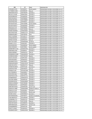 !"#          #$%    !"#$                %&#$"'()*%+
)B"C88.-1;'/-   12A*E..;-A   (C5%#6+%"5$         7"$#$+5("#$6$+6!"#$6%6#$))*%+$#6186962:
)B5<8,.11-/88   12$>+..1.7   '(CC$#              7"$#$+5("#$6$+6!"#$6%6#$))*%+$#6186962:
!(!0-2.;1.;)(   12!5'.8;3?   )$+5"%6;            7"$#$+5("#$6$+6!"#$6%6#$))*%+$#6186962:
!$CC81111/B"2   12$7"1-2-F   )$+5"%6;            7"$#$+5("#$6$+6!"#$6%6#$))*%+$#6186962:
!$7$8-.,.;8;.   12$>+.-./(   )$+5"%61            7"$#$+5("#$6$+6!"#$6%6#$))*%+$#6186962:
!$"#:,1.;.>;2   12$7".,3/F   )$+5"%6;            7"$#$+5("#$6$+6!"#$6%6#$))*%+$#6186962:
!$"#,1.,13=38   12!#5..,.+   )$+5"%6/            7"$#$+5("#$6$+6!"#$6%6#$))*%+$#6186962:
!$#?8:.8125=8   12AA7...1#   )$+5"%61            7"$#$+5("#$6$+6!"#$6%6#$))*%+$#6186962:
!$5$81.-1-0*2   12!5'./8,)   (C5%#6+%"5$         7"$#$+5("#$6$+6!"#$6%6#$))*%+$#6186962:
!*)%8:.;1,0:;   12$>+./824   )$+5"%61            7"$#$+5("#$6$+6!"#$6%6#$))*%+$#6186962:
!*!>:.1;;::1,   12$7"..83$   )$+5"%61            7"$#$+5("#$6$+6!"#$6%6#$))*%+$#6186962:
!*A",/.3;;-;8   12!5'.2-,'   '(CC$#              7"$#$+5("#$6$+6!"#$6%6#$))*%+$#6186962:
!*0&8-1..;<8.   12$<C..;87   )$+5"%6/            7"$#$+5("#$6$+6!"#$6%6#$))*%+$#6186962:
!*C(:-.1.:1+.   12(!0111:?   )$+5"%6;            7"$#$+5("#$6$+6!"#$6%6#$))*%+$#6186962:
!*<"8/.-;2,A-   12!#5..1.#   #B"                 7"$#$+5("#$6$+6!"#$6%6#$))*%+$#6186962:
!*7$::1.;3@,8   12AB(.11:*   )$+5"%61            7"$#$+5("#$6$+6!"#$6%6#$))*%+$#6186962:
!*7<8;.3./=).   12$>+../-?   )$+5"%61            7"$#$+5("#$6$+6!"#$6%6#$))*%+$#6186962:
!*7#8-11.;;0,   12$7".13:E   '(CC$#              7"$#$+5("#$6$+6!"#$6%6#$))*%+$#6186962:
!*75:1.11;4A-   12!>+./3/<   #B"$#5$             7"$#$+5("#$6$+6!"#$6%6#$))*%+$#6186962:
!*#F,;1111C);   12!>+133:>   )$+5"%6/            7"$#$+5("#$6$+6!"#$6%6#$))*%+$#6186962:
!*E),1.,12!01   12!>+.3-3E   (C5%#6+%"5$         7"$#$+5("#$6$+6!"#$6%6#$))*%+$#6186962:
!%0>:/.3/.>$;   12!#5...;>   (C5%#6+%"5$         7"$#$+5("#$6$+6!"#$6%6#$))*%+$#6186962:
!%<<:,.:11)/2   12$>+./;:<   )$+5"%61            7"$#$+5("#$6$+6!"#$6%6#$))*%+$#6186962:
!%")8..-1;*'(   12$>+.3;-*   )$+5"%61            7"$#$+5("#$6$+6!"#$6%6#$))*%+$#6186962:
!%"C81.3./,C:   12!7";8:-?   '(CC$#              7"$#$+5("#$6$+6!"#$6%6#$))*%+$#6186962:
!%"<83.-;/1<(   12(!0..;3F   )$+5"%61            7"$#$+5("#$6$+6!"#$6%6#$))*%+$#6186962:
!B"",1.;;28F3   12!5'.-;2!   +%"5$               7"$#$+5("#$6$+6!"#$6%6#$))*%+$#6186962:
$((>-11.1-02-   12!7"1/3/>   )$+5"%6;            7"$#$+5("#$6$+6!"#$6%6#$))*%+$#6186962:
$((C8-.1./&C-   12$>+.18;B   )$+5"%6/            7"$#$+5("#$6$+6!"#$6%6#$))*%+$#6186962:
$(C<2..:;/)-/   12!#5..2:A   )$+5"%61            7"$#$+5("#$6$+6!"#$6%6#$))*%+$#6186962:
$(<082./;,2A(   12(!01.;-@   )$+5"%61            7"$#$+5("#$6$+6!"#$6%6#$))*%+$#6186962:
$(+)-31;1.5$1   12!>+12::(   '(CC$#              7"$#$+5("#$6$+6!"#$6%6#$))*%+$#6186962:
$$<"8:.-1,+/3   12!#5.1;8#   )$+5"%6;            7"$#$+5("#$6$+6!"#$6%6#$))*%+$#6186962:
$*((8:.;;:'33   12!#5..;:#   '(CC$#              7"$#$+5("#$6$+6!"#$6%6#$))*%+$#6186962:
$*(*88.1;1;#8   12AB(.1-2<   )$+5"%6;            7"$#$+5("#$6$+6!"#$6%6#$))*%+$#6186962:
$*)):3./.2$)8   12(0#...15   )$+5"%61            7"$#$+5("#$6$+6!"#$6%6#$))*%+$#6186962:
$*)$8:.3;1'(2   12!#5..8,#   )$+5"%6;            7"$#$+5("#$6$+6!"#$6%6#$))*%+$#6186962:
$*)<:-.;1-1!-   12!#5.1114   )$+5"%6;            7"$#$+5("#$6$+6!"#$6%6#$))*%+$#6186962:
$*A#,8.3/.-0.   12$<C..:1&   )$+5"%61            7"$#$+5("#$6$+6!"#$6%6#$))*%+$#6186962:
$*0C:,.118"D2   12$>+.-;/%   )$+5"%6/            7"$#$+5("#$6$+6!"#$6%6#$))*%+$#6186962:
$*@!83.-;.503   12$<C..83+   )$+5"%61            7"$#$+5("#$6$+6!"#$6%6#$))*%+$#6186962:
$*<(-21;.-<#(   12$#5..;,4   )$+5"%6/            7"$#$+5("#$6$+6!"#$6%6#$))*%+$#6186962:
$*<(,.1.;-=5(   12$7".;,;F   )$+5"%6;            7"$#$+5("#$6$+6!"#$6%6#$))*%+$#6186962:
$*<0:2.:;/@'2   12!>+-.;/&   (C5%#6#B"           7"$#$+5("#$6$+6!"#$6%6#$))*%+$#6186962:
$*<@81.11;&&.   12$<C..;,+   #*$""(6!$6(<BC(     7"$#$+5("#$6$+6!"#$6%6#$))*%+$#6186962:
$*<>8/1;11;;.   12!>+;.8;>   )$+5"%6/            7"$#$+5("#$6$+6!"#$6%6#$))*%+$#6186962:
$*#02:.:1:$'-   12A*E..;20   (C5%#6#B"           7"$#$+5("#$6$+6!"#$6%6#$))*%+$#6186962:
$*'>2,11;.>B8   12!$A...1%   )$+5"%61            7"$#$+5("#$6$+6!"#$6%6#$))*%+$#6186962:
$%)',/./.;#<1   12!5'.2::>   #*$""(6%))*!$+5(C   7"$#$+5("#$6$+6!"#$6%6#$))*%+$#6186962:
$B+>:,.3;.1@:   12AB(..;8"   )$+5"%61            7"$#$+5("#$6$+6!"#$6%6#$))*%+$#6186962:
$B7(,/.,115:;   12!>+;;1;E   )$+5"%6/            7"$#$+5("#$6$+6!"#$6%6#$))*%+$#6186962:
A(($8;1;.-:;-   12!5'.//,*   '(CC$#              7"$#$+5("#$6$+6!"#$6%6#$))*%+$#6186962:
A("(:2.:;8-$3   12$>+...:&   )$+5"%6;            7"$#$+5("#$6$+6!"#$6%6#$))*%+$#6186962:
A("'-3.;.18/.   12!7";;2:A   )%#5(6#B"           7"$#$+5("#$6$+6!"#$6%6#$))*%+$#6186962:
A$((8..,.37";   12AE7.1;;"   #B"                 7"$#$+5("#$6$+6!"#$6%6#$))*%+$#6186962:
A$((::11;8>,;   12$>+.18;B   )$+5"%6/            7"$#$+5("#$6$+6!"#$6%6#$))*%+$#6186962:
A$0<82.:1.7F:   12(!01.12&   )$+5"%61            7"$#$+5("#$6$+6!"#$6%6#$))*%+$#6186962:
 