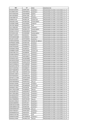 !"#         #$%    !"#$              %&#$"'()*%+
A$0#821.;38?.   12!7"1/32*   )$+5"%6;          7"$#$+5("#$6$+6!"#$6%6#$))*%+$#6186962:
A$C#-,.21;!F:   12!$A...1%   )$+5"%6/          7"$#$+5("#$6$+6!"#$6%6#$))*%+$#6186962:
A$7):,1..1282   12!#5..83"   +%"5$             7"$#$+5("#$6$+6!"#$6%6#$))*%+$#6186962:
A*&*:1.2;3<E(   12$7"11..$   '(CC$#            7"$#$+5("#$6$+6!"#$6%6#$))*%+$#6186962:
A*)&8:.,.:;*(   12$>+../-?   )$+5"%61          7"$#$+5("#$6$+6!"#$6%6#$))*%+$#6186962:
A***88.-;:C$8   12$>+.113A   )%#5(6#B"         7"$#$+5("#$6$+6!"#$6%6#$))*%+$#6186962:
A*<C82.11/=*(   12$>+.:8/+   )%#5(6+%"5$       7"$#$+5("#$6$+6!"#$6%6#$))*%+$#6186962:
A*%!-,.:138+8   12!#5...3)   #B"$#5$           7"$#$+5("#$6$+6!"#$6%6#$))*%+$#6186962:
A*"):3.:1,=D3   12$<C..//E   #B"               7"$#$+5("#$6$+6!"#$6%6#$))*%+$#6186962:
A%)>:2.,;;&*3   12(!01.;80   )$+5"%61          7"$#$+5("#$6$+6!"#$6%6#$))*%+$#6186962:
A%)F8;.:;,/-2   12$>+.1;:%   )%#5(6+%"5$       7"$#$+5("#$6$+6!"#$6%6#$))*%+$#6186962:
A%$(8;1;1-01.   12!<C..8-#   )$+5"%6/          7"$#$+5("#$6$+6!"#$6%6#$))*%+$#6186962:
A%A),/.;1-*F8   12!>+.-,,E   )%#5(6+%"5$       7"$#$+5("#$6$+6!"#$6%6#$))*%+$#6186962:
A%0"::1;;.A-1   12$>+1./1*   )$+5"%6;          7"$#$+5("#$6$+6!"#$6%6#$))*%+$#6186962:
A%@)8..;.;4&.   12$>+..2;@   (C5%#6#B"         7"$#$+5("#$6$+6!"#$6%6#$))*%+$#6186962:
A%C(8:1;;;$7.   12!5'.;,2'   )$+5"%6;          7"$#$+5("#$6$+6!"#$6%6#$))*%+$#6186962:
A%<$8;.;.3;,8   12!>+.-//D   #*$""(6!$6(<BC(   7"$#$+5("#$6$+6!"#$6%6#$))*%+$#6186962:
A%7<88.112&!(   12$>+.1-30   )*$+$0(           7"$#$+5("#$6$+6!"#$6%6#$))*%+$#6186962:
A%"(8..3;/-=1   12$7"..::+   )$+5"%61          7"$#$+5("#$6$+6!"#$6%6#$))*%+$#6186962:
A%"C8:./;8(7,   12!7"...:5   )$+5"%6/          7"$#$+5("#$6$+6!"#$6%6#$))*%+$#6186962:
A%#08..11234,   12$>+.-/-5   )$+5"%6/          7"$#$+5("#$6$+6!"#$6%6#$))*%+$#6186962:
A%#+,..1/1&/,   12!))..;3E   )%#5(6#B"         7"$#$+5("#$6$+6!"#$6%6#$))*%+$#6186962:
A%#"-:.,1:$:(   12$>+.,-2$   )$+5"%61          7"$#$+5("#$6$+6!"#$6%6#$))*%+$#6186962:
A%'<81.;.33-:   12!#5.1114   )$+5"%6;          7"$#$+5("#$6$+6!"#$6%6#$))*%+$#6186962:
A%'5-81;./C$;   12!#5..,:0   )$+5"%6;          7"$#$+5("#$6$+6!"#$6%6#$))*%+$#6186962:
A%E#8-./1/0A3   12$>+./8,<   )$+5"%6;          7"$#$+5("#$6$+6!"#$6%6#$))*%+$#6186962:
0()(8-.;;-"4;   12!#5.18/D   )$+5"%6;          7"$#$+5("#$6$+6!"#$6%6#$))*%+$#6186962:
0()!-..2.-7&;   12(!01.;-@   )$+5"%61          7"$#$+5("#$6$+6!"#$6%6#$))*%+$#6186962:
0()!:;./.8$C,   12AB(..;8"   )$+5"%61          7"$#$+5("#$6$+6!"#$6%6#$))*%+$#6186962:
0()<:,1;/.5--   12!>+;.:.#   )$+5"%6;          7"$#$+5("#$6$+6!"#$6%6#$))*%+$#6186962:
0()#:1./.:+(1   12$>+.,2:'   )$+5"%6;          7"$#$+5("#$6$+6!"#$6%6#$))*%+$#6186962:
0()?:8.,;3"'/   12!7"1.8/#   )*$+$0(           7"$#$+5("#$6$+6!"#$6%6#$))*%+$#6186962:
0()E:..-11>,8   12(!0.112B   )$+5"%61          7"$#$+5("#$6$+6!"#$6%6#$))*%+$#6186962:
0($),.11;.,':   12!$#.1;:E   )$+5"%6;          7"$#$+5("#$6$+6!"#$6%6#$))*%+$#6186962:
0($58/.-;,CF2   12$>+../:D   )$+5"%61          7"$#$+5("#$6$+6!"#$6%6#$))*%+$#6186962:
0(A@8:1111*D3   12$7"12/.D   )$+5"%6/          7"$#$+5("#$6$+6!"#$6%6#$))*%+$#6186962:
0(0)8-.;;,>;/   12A"&...1B   )$+5"%61          7"$#$+5("#$6$+6!"#$6%6#$))*%+$#6186962:
0(0)83.;.83@.   12!>+13/1(   '(CC$#            7"$#$+5("#$6$+6!"#$6%6#$))*%+$#6186962:
0(0>8.1;;,/3.   12!5'.133?   )*$+$0(           7"$#$+5("#$6$+6!"#$6%6#$))*%+$#6186962:
0(@$-:.;1,;,3   12$>+.38;<   (C5%#6#B"         7"$#$+5("#$6$+6!"#$6%6#$))*%+$#6186962:
0(*$,2.;11&4;   12$$#..:,A   )$+5"%6;          7"$#$+5("#$6$+6!"#$6%6#$))*%+$#6186962:
0(C):2.;;/;D.   12$>+.3.-'   '(CC$#            7"$#$+5("#$6$+6!"#$6%6#$))*%+$#6186962:
0(C!8/.,;:"?-   12$<C..8:7   )$+5"%61          7"$#$+5("#$6$+6!"#$6%6#$))*%+$#6186962:
0(CA:2.212,(3   12!#5.1;8#   )$+5"%6;          7"$#$+5("#$6$+6!"#$6%6#$))*%+$#6186962:
0(C08-.;.:,'-   12!#5.12,!   )$+5"%6;          7"$#$+5("#$6$+6!"#$6%6#$))*%+$#6186962:
0(C0,2.2.8#=1   12!>+12/2)   )*$+$0(           7"$#$+5("#$6$+6!"#$6%6#$))*%+$#6186962:
0(C@:8.8.3$$,   12!5'.-/2=   '(CC$#            7"$#$+5("#$6$+6!"#$6%6#$))*%+$#6186962:
0(C'821;;,(B2   12$>+.11:@   )$+5"%61          7"$#$+5("#$6$+6!"#$6%6#$))*%+$#6186962:
0(<>8/.,.37&1   12$7"128:>   )$+5"%6/          7"$#$+5("#$6$+6!"#$6%6#$))*%+$#6186962:
0(<C-,1.;;#<.   12!7"1.3:*   )$+5"%6/          7"$#$+5("#$6$+6!"#$6%6#$))*%+$#6186962:
0(<C8,.,;-B0(   12$>+.122$   )$+5"%61          7"$#$+5("#$6$+6!"#$6%6#$))*%+$#6186962:
0(<#-,.3.;+?:   12$7"..;.<   '(CC$#            7"$#$+5("#$6$+6!"#$6%6#$))*%+$#6186962:
0(%$:/.8;8C?1   12$7"1/8;7   )$+5"%61          7"$#$+5("#$6$+6!"#$6%6#$))*%+$#6186962:
0(%<82.813C$1   12!#5.1.;*   #B"$#5$           7"$#$+5("#$6$+6!"#$6%6#$))*%+$#6186962:
0(7(--1;.:5&(   12A*#-.12?   #B"               7"$#$+5("#$6$+6!"#$6%6#$))*%+$#6186962:
0(7(831.13#3,   12A5<...;+   )$+5"%6;          7"$#$+5("#$6$+6!"#$6%6#$))*%+$#6186962:
0(7>-,1;;-322   12$>+.;11<   '(CC$#            7"$#$+5("#$6$+6!"#$6%6#$))*%+$#6186962:
 