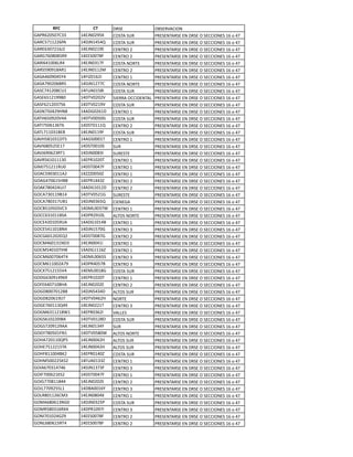 !"#           #$%    !"#$                %&#$"'()*%+
0(7"8;.-.:)//   12$>+.;3-=   )%#5(6#B"           7"$#$+5("#$6$+6!"#$6%6#$))*%+$#6186962:
0(")-:11;;87(   12!>+12-24   )%#5(6#B"           7"$#$+5("#$6$+6!"#$6%6#$))*%+$#6186962:
0("$8/.:;18>;   12$>+.;13$   )$+5"%6;            7"$#$+5("#$6$+6!"#$6%6#$))*%+$#6186962:
0("0:8.,.,-"3   12$$#..:,A   )$+5"%6;            7"$#$+5("#$6$+6!"#$6%6#$))*%+$#6186962:
0("*821..8C"2   12$>+./1:A   )%#5(6+%"5$         7"$#$+5("#$6$+6!"#$6%6#$))*%+$#6186962:
0("#-3.31,("1   12$>+.11;<   )$+5"%6;            7"$#$+5("#$6$+6!"#$6%6#$))*%+$#6186962:
0(#(28.3.2-?2   12A*E.18;*   )$+5"%61            7"$#$+5("#$6$+6!"#$6%6#$))*%+$#6186962:
0(#(:3.;.8&"-   12!>+1;::)   )%#5(6+%"5$         7"$#$+5("#$6$+6!"#$6%6#$))*%+$#6186962:
0(#):21;.,)B1   12AB(.1-,*   )%#5(6#B"           7"$#$+5("#$6$+6!"#$6%6#$))*%+$#6186962:
0(#$8-1;133&.   12!5'.;.;'   #*$""(6%))*!$+5(C   7"$#$+5("#$6$+6!"#$6%6#$))*%+$#6186962:
0(#A8;1;./:-8   12!5'.;13'   )%#5(6#B"           7"$#$+5("#$6$+6!"#$6%6#$))*%+$#6186962:
0(#+:-.2;3@+,   12(!0.;81!   )$+5"%61            7"$#$+5("#$6$+6!"#$6%6#$))*%+$#6186962:
0(5@8-.3;.'2(   12!5'..-.0   )%#5(6#B"           7"$#$+5("#$6$+6!"#$6%6#$))*%+$#6186962:
0(5*:-.81/858   12!#5.1114   )$+5"%6;            7"$#$+5("#$6$+6!"#$6%6#$))*%+$#6186962:
0(5C:11./1&$,   12$>+.113A   )%#5(6#B"           7"$#$+5("#$6$+6!"#$6%6#$))*%+$#6186962:
0('@-,1./1!5-   12(0#...15   )$+5"%61            7"$#$+5("#$6$+6!"#$6%6#$))*%+$#6186962:
0('*8,.-;-$1:   12!#5..1.#   #B"                 7"$#$+5("#$6$+6!"#$6%6#$))*%+$#6186962:
0('>83.8;/"51   12!>+..,/*   #B"$#5$             7"$#$+5("#$6$+6!"#$6%6#$))*%+$#6186962:
0('"-81.111/.   12$7"1.;.5   )$+5"%61            7"$#$+5("#$6$+6!"#$6%6#$))*%+$#6186962:
0*<>:-1;11"B.   12!#5..2:A   )$+5"%61            7"$#$+5("#$6$+6!"#$6%6#$))*%+$#6186962:
0%()-3./.11(;   12EEE..-.E   )$+5"%61            7"$#$+5("#$6$+6!"#$6%6#$))*%+$#6186962:
0%(02:.81-@&,   12$7"122/E   )$+5"%6;            7"$#$+5("#$6$+6!"#$6%6#$))*%+$#6186962:
0%(=:,.2;2B>:   12(!01.1;!   )$+5"%6;            7"$#$+5("#$6$+6!"#$6%6#$))*%+$#6186962:
0%)(:/.113&12   12!5'.-;10   #B"$#5$             7"$#$+5("#$6$+6!"#$6%6#$))*%+$#6186962:
0%)(:,./1:B&1   12!>+./8-4   )*$+$0(             7"$#$+5("#$6$+6!"#$6%6#$))*%+$#6186962:
0%)&-1.-./')/   12!<C../:D   )$+5"%61            7"$#$+5("#$6$+6!"#$6%6#$))*%+$#6186962:
0%))8/1.11,#(   12!7";31.C   (C5%#6+%"5$         7"$#$+5("#$6$+6!"#$6%6#$))*%+$#6186962:
0%)$2;.1.-3B(   12(!01.12&   )$+5"%61            7"$#$+5("#$6$+6!"#$6%6#$))*%+$#6186962:
0%)$-211.1&+2   12!>+1-:.0   )$+5"%6/            7"$#$+5("#$6$+6!"#$6%6#$))*%+$#6186962:
0%)08.1;.;$4;   12!#5..,:0   )$+5"%6;            7"$#$+5("#$6$+6!"#$6%6#$))*%+$#6186962:
0%)<28.1/1+!/   12$>+..21*   )$+5"%61            7"$#$+5("#$6$+6!"#$6%6#$))*%+$#6186962:
0%)<-2.1.:*@,   12(!01118E   )$+5"%61            7"$#$+5("#$6$+6!"#$6%6#$))*%+$#6186962:
0%)<8..:.8252   12!<C..8-#   )$+5"%6/            7"$#$+5("#$6$+6!"#$6%6#$))*%+$#6186962:
0%)<811..;(:3   12!7"2.-:&   )$+5"%6/            7"$#$+5("#$6$+6!"#$6%6#$))*%+$#6186962:
0%)F:-1;1--'2   12$<C..1,0   )%#5(6#B"           7"$#$+5("#$6$+6!"#$6%6#$))*%+$#6186962:
0%!08/.312383   12$7"1.;.5   )$+5"%61            7"$#$+5("#$6$+6!"#$6%6#$))*%+$#6186962:
0%A$82.:1.&@(   12$>+.;.;$   )$+5"%6;            7"$#$+5("#$6$+6!"#$6%6#$))*%+$#6186962:
0%0!,..:.1;&,   12!>+-2/2!   (C5%#6#B"           7"$#$+5("#$6$+6!"#$6%6#$))*%+$#6186962:
0%0!,;.813*>:   12!5'.28;@   +%"5$               7"$#$+5("#$6$+6!"#$6%6#$))*%+$#6186962:
0%0$:8.11/423   12$>+.;;15   )$+5"%6/            7"$#$+5("#$6$+6!"#$6%6#$))*%+$#6186962:
0%0<8/11;1,D1   12$7"./8;*   '(CC$#              7"$#$+5("#$6$+6!"#$6%6#$))*%+$#6186962:
0%0#81.;;.*&(   12!5'.1;,!   )%#5(6#B"           7"$#$+5("#$6$+6!"#$6%6#$))*%+$#6186962:
0%0#:;.31;3((   12$>+.1/2?   #B"                 7"$#$+5("#$6$+6!"#$6%6#$))*%+$#6186962:
0%0?:,.-.1A+1   12!5'.-,.D   (C5%#6+%"5$         7"$#$+5("#$6$+6!"#$6%6#$))*%+$#6186962:
0%@(:;.11.47-   12$>+..2;@   (C5%#6#B"           7"$#$+5("#$6$+6!"#$6%6#$))*%+$#6186962:
0%@$:-1;;1-5(   12$>+..2;@   (C5%#6#B"           7"$#$+5("#$6$+6!"#$6%6#$))*%+$#6186962:
0%@A,11..2&=;   12$7".12.E   )%#5(6#B"           7"$#$+5("#$6$+6!"#$6%6#$))*%+$#6186962:
0%@<-..;;-=#;   12AB(.1//E   )$+5"%61            7"$#$+5("#$6$+6!"#$6%6#$))*%+$#6186962:
0%*(8:./12:28   12!>+1/:/A   )$+5"%6/            7"$#$+5("#$6$+6!"#$6%6#$))*%+$#6186962:
0%*A:..8;1=#;   12!#5..2:A   )$+5"%61            7"$#$+5("#$6$+6!"#$6%6#$))*%+$#6186962:
0%*0::.,11,22   12$>+.;.;$   )$+5"%6;            7"$#$+5("#$6$+6!"#$6%6#$))*%+$#6186962:
0%>C::.3;--C1   12!&(..18?   )$+5"%6/            7"$#$+5("#$6$+6!"#$6%6#$))*%+$#6186962:
0%C",.11;8)</   12$>+.,.2F   )$+5"%61            7"$#$+5("#$6$+6!"#$6%6#$))*%+$#6186962:
0%<(8,.81/+0.   12!>+./;-7   )%#5(6#B"           7"$#$+5("#$6$+6!"#$6%6#$))*%+$#6186962:
0%<"-,./18"F2   12!7"1.3:*   )$+5"%6/            7"$#$+5("#$6$+6!"#$6%6#$))*%+$#6186962:
0%+*:.1.;20E3   12$$#..:,A   )$+5"%6;            7"$#$+5("#$6$+6!"#$6%6#$))*%+$#6186962:
0%+C8,.81-"52   12$$#..:,A   )$+5"%6;            7"$#$+5("#$6$+6!"#$6%6#$))*%+$#6186962:
 