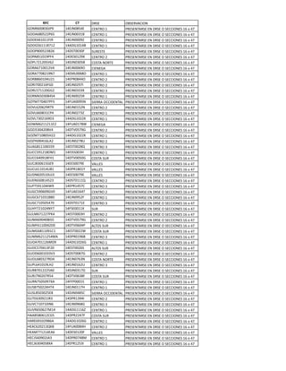 !"#           #$%    !"#$                %&#$"'()*%+
0%+"8..,/.>73   12$>+.,-2$   )$+5"%61            7"$#$+5("#$6$+6!"#$6%6#$))*%+$#6186962:
0%%(8,.-;;78-   12$>+../1&   )$+5"%61            7"$#$+5("#$6$+6!"#$6%6#$))*%+$#6186962:
0%%$881.11A>3   12$>+...3E   )$+5"%61            7"$#$+5("#$6$+6!"#$6%6#$))*%+$#6186962:
0%%0-8111,:1;   12(!01.12&   )$+5"%61            7"$#$+5("#$6$+6!"#$6%6#$))*%+$#6186962:
0%%7,..-;/&;8   12!#5../.A   #B"$#5$             7"$#$+5("#$6$+6!"#$6%6#$))*%+$#6186962:
0%7(,-1.137A2   12!$#.1;3F   )$+5"%6;            7"$#$+5("#$6$+6!"#$6%6#$))*%+$#6186962:
0%7C:;1;.-'8;   12!>+./.-&   )%#5(6+%"5$         7"$#$+5("#$6$+6!"#$6%6#$))*%+$#6186962:
0%"(8:1..1;'2   12$>+..83%   )*$+$0(             7"$#$+5("#$6$+6!"#$6%6#$))*%+$#6186962:
0%"(::.,;13+:   12$<C..8,%   )$+5"%61            7"$#$+5("#$6$+6!"#$6%6#$))*%+$#6186962:
0%"&,8.1.2B;1   12$7".,22%   )$+5"%6;            7"$#$+5("#$6$+6!"#$6%6#$))*%+$#6186962:
0%"*:..;18A0.   12$>+.;3:*   )$+5"%6;            7"$#$+5("#$6$+6!"#$6%6#$))*%+$#6186962:
0%"C-:11;.00;   12$>+.///F   )$+5"%6/            7"$#$+5("#$6$+6!"#$6%6#$))*%+$#6186962:
0%"<8-./.,2#2   12$>+..;-"   )$+5"%61            7"$#$+5("#$6$+6!"#$6%6#$))*%+$#6186962:
0%5<::.2.:7A-   12AB(..3-+   #*$""(6%))*!$+5(C   7"$#$+5("#$6$+6!"#$6%6#$))*%+$#6186962:
0%'C8;.8;3"53   12$>+.1-;+   )$+5"%6;            7"$#$+5("#$6$+6!"#$6%6#$))*%+$#6186962:
0%'C88.,/1)72   12$>+.;:/E   )$+5"%61            7"$#$+5("#$6$+6!"#$6%6#$))*%+$#6186962:
0%'C:/.;183!/   12(!01.;;=   )$+5"%61            7"$#$+5("#$6$+6!"#$6%6#$))*%+$#6186962:
0%D<8;11;11$;   12AB(.1:,D   )*$+$0(             7"$#$+5("#$6$+6!"#$6%6#$))*%+$#6186962:
0%E>-/.2;.&'2   12!5'.-:30   )$+5"%6;            7"$#$+5("#$6$+6!"#$6%6#$))*%+$#6186962:
0%E<:1.,.-@;;   12(!01.;;=   )$+5"%61            7"$#$+5("#$6$+6!"#$6%6#$))*%+$#6186962:
0%E?83.218C(;   12$>+.;:,B   )$+5"%6;            7"$#$+5("#$6$+6!"#$6%6#$))*%+$#6186962:
0B(0,111.8--3   12$#5..;,4   )$+5"%6/            7"$#$+5("#$6$+6!"#$6%6#$))*%+$#6186962:
0B))-31;1,!<1   12A>#-../@   )$+5"%61            7"$#$+5("#$6$+6!"#$6%6#$))*%+$#6186962:
0B))82.31,A@1   12!5'..-.0   )%#5(6#B"           7"$#$+5("#$6$+6!"#$6%6#$))*%+$#6186962:
0B)>,/.81-0$3   12$$#..:3$   '(CC$#              7"$#$+5("#$6$+6!"#$6%6#$))*%+$#6186962:
0B)C811.12B,1   12!7"1,.1?   '(CC$#              7"$#$+5("#$6$+6!"#$6%6#$))*%+$#6186962:
0B!+,;.-1.B>/   12$$#..:3$   '(CC$#              7"$#$+5("#$6$+6!"#$6%6#$))*%+$#6186962:
0B$"8-.,12-;/   12!#5.1114   )$+5"%6;            7"$#$+5("#$6$+6!"#$6%6#$))*%+$#6186962:
0BA5-311.2*D3   12$7"12-:)   )$+5"%6/            7"$#$+5("#$6$+6!"#$6%6#$))*%+$#6186962:
0B0)-3.8.30'.   12AB(.1825   )$+5"%6;            7"$#$+5("#$6$+6!"#$6%6#$))*%+$#6186962:
0B0)8:1./1&&.   12$>+.3-;A   )$+5"%61            7"$#$+5("#$6$+6!"#$6%6#$))*%+$#6186962:
0B0):1.-.-2:.   12!#5.1:1$   )$+5"%6/            7"$#$+5("#$6$+6!"#$6%6#$))*%+$#6186962:
0B@?:;1.;2+?:   12A#$..11F   #B"                 7"$#$+5("#$6$+6!"#$6%6#$))*%+$#6186962:
0BC<8:1;;:7=2   12$#5.../@   )$+5"%6;            7"$#$+5("#$6$+6!"#$6%6#$))*%+$#6186962:
0B<(83.2.,*#-   12!5'.-:30   )$+5"%6;            7"$#$+5("#$6$+6!"#$6%6#$))*%+$#6186962:
0B<A811..2;!.   12!5'.8.27   (C5%#6#B"           7"$#$+5("#$6$+6!"#$6%6#$))*%+$#6186962:
0B<08,11.31)1   12$#5..;;D   )%#5(6#B"           7"$#$+5("#$6$+6!"#$6%6#$))*%+$#6186962:
0B<<8;11;-2<(   12!7".138&   )$+5"%6/            7"$#$+5("#$6$+6!"#$6%6#$))*%+$#6186962:
0B%(:.11;8<!3   12(!01.;80   )$+5"%61            7"$#$+5("#$6$+6!"#$6%6#$))*%+$#6186962:
0B%)-:.21/A;.   12$#5..;8#   (C5%#6#B"           7"$#$+5("#$6$+6!"#$6%6#$))*%+$#6186962:
0B%!8..1.//'/   12!#5..,:0   )$+5"%6;            7"$#$+5("#$6$+6!"#$6%6#$))*%+$#6186962:
0B%C8,./;:"!2   12$>+.:8/+   )%#5(6+%"5$         7"$#$+5("#$6$+6!"#$6%6#$))*%+$#6186962:
0B7C821.13C@;   12$>+.18;B   )$+5"%6/            7"$#$+5("#$6$+6!"#$6%6#$))*%+$#6186962:
0B"&:.1;;;-(.   12!>+./1:0   #B"                 7"$#$+5("#$6$+6!"#$6%6#$))*%+$#6186962:
0B">:3.;.:"-2   12!5'.8/,A   )%#5(6#B"           7"$#$+5("#$6$+6!"#$6%6#$))*%+$#6186962:
0B"+:-.-.3:F(   12AA7...1#   )$+5"%61            7"$#$+5("#$6$+6!"#$6%6#$))*%+$#6186962:
0B#&:-.;;2@52   12$>+.11:@   )$+5"%61            7"$#$+5("#$6$+6!"#$6%6#$))*%+$#6186962:
0B#C,-./.;-$,   12!>+.2,-)   #*$""(6%))*!$+5(C   7"$#$+5("#$6$+6!"#$6%6#$))*%+$#6186962:
0B5$8/.3;1*"/   12!7"1/32*   )$+5"%6;            7"$#$+5("#$6$+6!"#$6%6#$))*%+$#6186962:
0B'):1.:1.*+8   12$>+.38,0   )$+5"%6/            7"$#$+5("#$6$+6!"#$6%6#$))*%+$#6186962:
0B'"8-.8;:<12   12(!01118E   )$+5"%61            7"$#$+5("#$6$+6!"#$6%6#$))*%+$#6186962:
@((&-,.81;)0-   12!7";;2:A   )%#5(6#B"           7"$#$+5("#$6$+6!"#$6%6#$))*%+$#6186962:
@("$831.;3&8(   12(!01.;80   )$+5"%61            7"$#$+5("#$6$+6!"#$6%6#$))*%+$#6186962:
@$()8;.;1/4=,   12AB(..,2@   )$+5"%6;            7"$#$+5("#$6$+6!"#$6%6#$))*%+$#6186962:
@$(<::1;12$(8   12!$#.1;.A   '(CC$#              7"$#$+5("#$6$+6!"#$6%6#$))*%+$#6186962:
@$)>-8.3.;>(/   12!7".:2,<   )$+5"%61            7"$#$+5("#$6$+6!"#$6%6#$))*%+$#6186962:
@$)>8/.2.-,F(   12$7"1;-/*   )$+5"%61            7"$#$+5("#$6$+6!"#$6%6#$))*%+$#6186962:
 