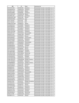 !"#            #$%    !"#$              %&#$"'()*%+
@$)=:2.:1/=*,    12$>+.1.2!   )$+5"%61          7"$#$+5("#$6$+6!"#$6%6#$))*%+$#6186962:
@$0(88././AB3    12!7";2:2(   )$+5"%61          7"$#$+5("#$6$+6!"#$6%6#$))*%+$#6186962:
@$0A8..:11+>,    12!#5..83"   +%"5$             7"$#$+5("#$6$+6!"#$6%6#$))*%+$#6186962:
@$0>,1.;;.&F(    12$!*../.0   )$+5"%6/          7"$#$+5("#$6$+6!"#$6%6#$))*%+$#6186962:
@$@%:,.-/.B'.    12!7&../:<   +%"5$             7"$#$+5("#$6$+6!"#$6%6#$))*%+$#6186962:
@$C$82.811>(.    12$7"1-2-F   )$+5"%6;          7"$#$+5("#$6$+6!"#$6%6#$))*%+$#6186962:
@$<(-8.;.1:<,    12$7"11..$   '(CC$#            7"$#$+5("#$6$+6!"#$6%6#$))*%+$#6186962:
@$<A82.21,=#(    12!7".//14   #B"               7"$#$+5("#$6$+6!"#$6%6#$))*%+$#6186962:
@$<>::1../C3,L   12!#5.1..=   #B"               7"$#$+5("#$6$+6!"#$6%6#$))*%+$#6186962:
@$<>::1../C3,L   12!#5%1..=   #B"               7"$#$+5("#$6$+6!"#$6%6#$))*%+$#6186962:
@$<<::.-1:47.    12$7".81-'   +%"5$             7"$#$+5("#$6$+6!"#$6%6#$))*%+$#6186962:
@$%08..8;-*8;    12$7"..,,5   )$+5"%61          7"$#$+5("#$6$+6!"#$6%6#$))*%+$#6186962:
@$"(:8.,;8/7-    12$#5..;:"   )$+5"%6/          7"$#$+5("#$6$+6!"#$6%6#$))*%+$#6186962:
@$")8:.2.10):    12AB(..-;7   )$+5"%61          7"$#$+5("#$6$+6!"#$6%6#$))*%+$#6186962:
@$"):-.8;/-A.    12$#5..;2B   )$+5"%6;          7"$#$+5("#$6$+6!"#$6%6#$))*%+$#6186962:
@$"@:/1.;;5<3    12$#5..;:"   )$+5"%6/          7"$#$+5("#$6$+6!"#$6%6#$))*%+$#6186962:
@$"*81.,1:)@(    12!5'.;3;!   (C5%#6+%"5$       7"$#$+5("#$6$+6!"#$6%6#$))*%+$#6186962:
@$">81.:1;C#,    12!7"11/3"   )$+5"%6/          7"$#$+5("#$6$+6!"#$6%6#$))*%+$#6186962:
@$"":3.:.10F;    12!7"./,:#   '(CC$#            7"$#$+5("#$6$+6!"#$6%6#$))*%+$#6186962:
@$"?8/.3;,/81    12!7"/2,/7   )%#5(6+%"5$       7"$#$+5("#$6$+6!"#$6%6#$))*%+$#6186962:
@$"E:,.2;833.    12!7"1/32*   )$+5"%6;          7"$#$+5("#$6$+6!"#$6%6#$))*%+$#6186962:
@$#$-;1113(#-    12(!01.12&   )$+5"%61          7"$#$+5("#$6$+6!"#$6%6#$))*%+$#6186962:
@$#>2,.,/.7':    12(0#.../"   )%#5(6+%"5$       7"$#$+5("#$6$+6!"#$6%6#$))*%+$#6186962:
@$#>,/.;1.=>;    12!>+../.!   )$+5"%6;          7"$#$+5("#$6$+6!"#$6%6#$))*%+$#6186962:
@$'(8,.2/.(C,    12$>+.1.-)   )*$+$0(           7"$#$+5("#$6$+6!"#$6%6#$))*%+$#6186962:
@$'(83.;.3/;8    12!5'.;:-+   '(CC$#            7"$#$+5("#$6$+6!"#$6%6#$))*%+$#6186962:
@$'@:1.:;3!).    12$>+.;8.'   '(CC$#            7"$#$+5("#$6$+6!"#$6%6#$))*%+$#6186962:
@$'C:.1.1-$4;    12!7".-;-!   )*$+$0(           7"$#$+5("#$6$+6!"#$6%6#$))*%+$#6186962:
@$'5-,.-13,'.    12!#5..8.E   )$+5"%6;          7"$#$+5("#$6$+6!"#$6%6#$))*%+$#6186962:
@$E(:,.11854,    12!5'.8224   )%#5(6#B"         7"$#$+5("#$6$+6!"#$6%6#$))*%+$#6186962:
@B((:,.21-,-(    12$>+1.;-?   )$+5"%61          7"$#$+5("#$6$+6!"#$6%6#$))*%+$#6186962:
@B)"8/././1,1    12!>+1/.-*   )*$+$0(           7"$#$+5("#$6$+6!"#$6%6#$))*%+$#6186962:
@B0$:2.2;2@(,    12!7"/;8:E   )$+5"%6/          7"$#$+5("#$6$+6!"#$6%6#$))*%+$#6186962:
@B<0:2.1.1>F:    12$<C..;3<   #*$""(6!$6(<BC( 7"$#$+5("#$6$+6!"#$6%6#$))*%+$#6186962:
@B"$:1.31,08;    12$>+..38C   )$+5"%61          7"$#$+5("#$6$+6!"#$6%6#$))*%+$#6186962:
@B'"8..,.,$A(    12!5'.1--(   #*$""(6!$6(<BC( 7"$#$+5("#$6$+6!"#$6%6#$))*%+$#6186962:
@BE#-3.1.-A7(    12$7"1/-,)   )$+5"%61          7"$#$+5("#$6$+6!"#$6%6#$))*%+$#6186962:
*((081.;.2+;-    12!7";-18>   '(CC$#            7"$#$+5("#$6$+6!"#$6%6#$))*%+$#6186962:
*(!*8,.8./BE2    12!>+1./-A   )$+5"%6;          7"$#$+5("#$6$+6!"#$6%6#$))*%+$#6186962:
*(@<8,.;;:*$1    12$<C../1(   )$+5"%6/          7"$#$+5("#$6$+6!"#$6%6#$))*%+$#6186962:
*(><:..1.1&,,    12(!01.12&   )$+5"%61          7"$#$+5("#$6$+6!"#$6%6#$))*%+$#6186962:
*(C@8-./;-,(-    12!5'.828%   (C5%#6+%"5$       7"$#$+5("#$6$+6!"#$6%6#$))*%+$#6186962:
*(<>,11;./-D1    12!#5.18;F   )$+5"%6/          7"$#$+5("#$6$+6!"#$6%6#$))*%+$#6186962:
*("$22.,/13(8    12!>+18,80   )$+5"%6/          7"$#$+5("#$6$+6!"#$6%6#$))*%+$#6186962:
*("081.8.:1?;    12!7"/;:.+   )$+5"%6;          7"$#$+5("#$6$+6!"#$6%6#$))*%+$#6186962:
*(#$-1.1;-4D:    12(!01.12&   )$+5"%61          7"$#$+5("#$6$+6!"#$6%6#$))*%+$#6186962:
*$<',;.;.8:4/    12!>+131;<   )$+5"%6/          7"$#$+5("#$6$+6!"#$6%6#$))*%+$#6186962:
**("2-.81:+"1    12A*#-.1-F   #*$""(6%))*!$+5(C 7"$#$+5("#$6$+6!"#$6%6#$))*%+$#6186962:
*B))8;.-12;#;    12$#5..;,4   )$+5"%6/          7"$#$+5("#$6$+6!"#$6%6#$))*%+$#6186962:
>()(,;.3;/C0.    12$7".:21#   '(CC$#            7"$#$+5("#$6$+6!"#$6%6#$))*%+$#6186962:
>()):-.:.:"<2    12$>+.11:@   )$+5"%61          7"$#$+5("#$6$+6!"#$6%6#$))*%+$#6186962:
>()$,2.,11B*8    12!>+;./;7   )$+5"%6/          7"$#$+5("#$6$+6!"#$6%6#$))*%+$#6186962:
>(@$881.;:7,.    12!5'.-:30   )$+5"%6;          7"$#$+5("#$6$+6!"#$6%6#$))*%+$#6186962:
>(<$8-.:1-:$3    12!5'.122'   )*$+$0(           7"$#$+5("#$6$+6!"#$6%6#$))*%+$#6186962:
>("A8/.;.8!)(    12!7".1-,E   (C5%#6#B"         7"$#$+5("#$6$+6!"#$6%6#$))*%+$#6186962:
>(#*8;1;1;5&3    12(!01.12&   )$+5"%61          7"$#$+5("#$6$+6!"#$6%6#$))*%+$#6186962:
>(E),..-1151/    12!$#.1;.A   '(CC$#            7"$#$+5("#$6$+6!"#$6%6#$))*%+$#6186962:
 