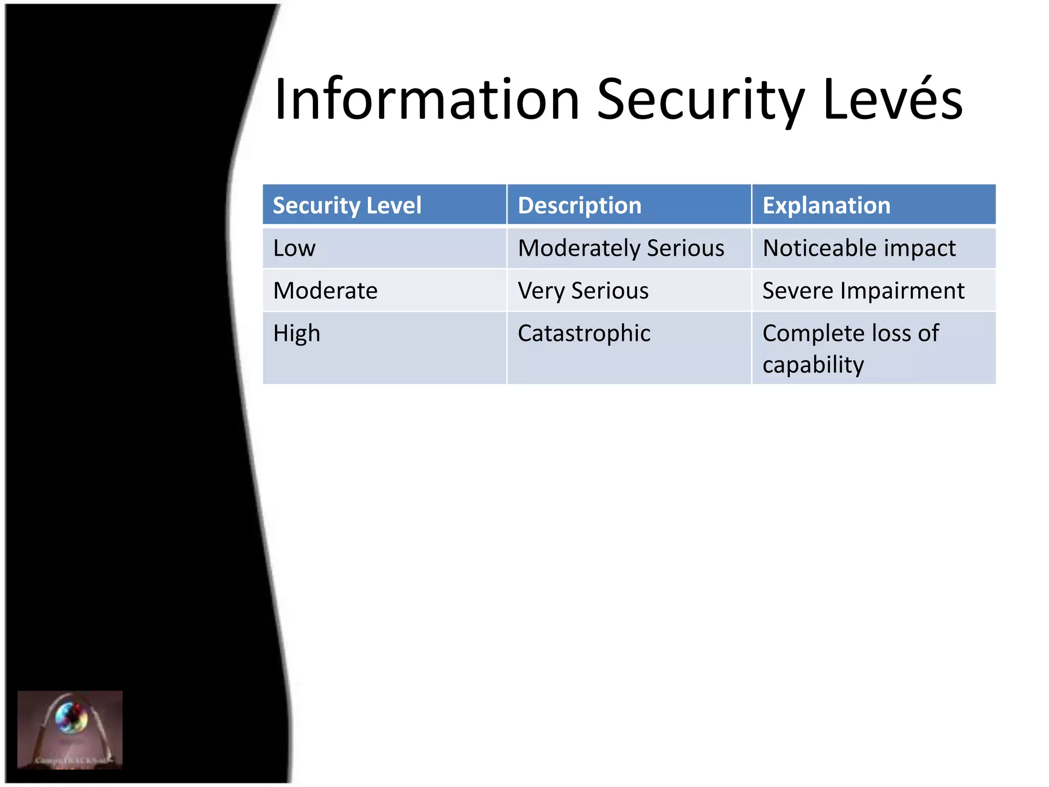 Information Security Levés