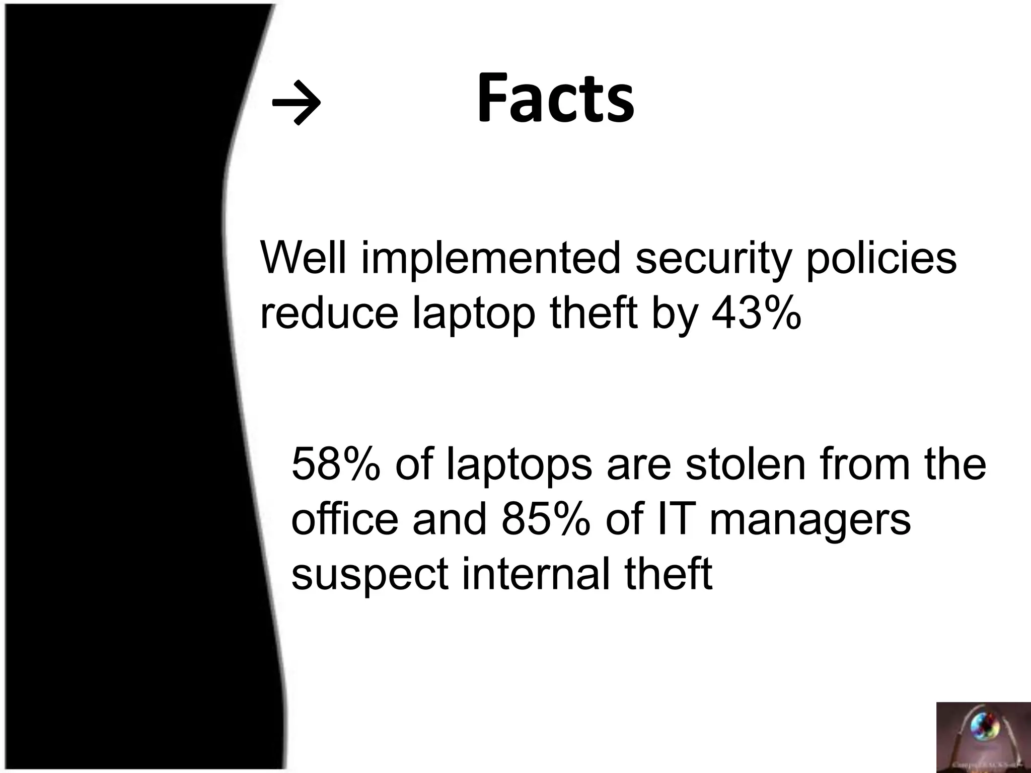 -> FactsWell implemented security policies reduce laptop theft by 43%   58% of laptops are stolen from the office and 85% of IT managers suspect internal theft 