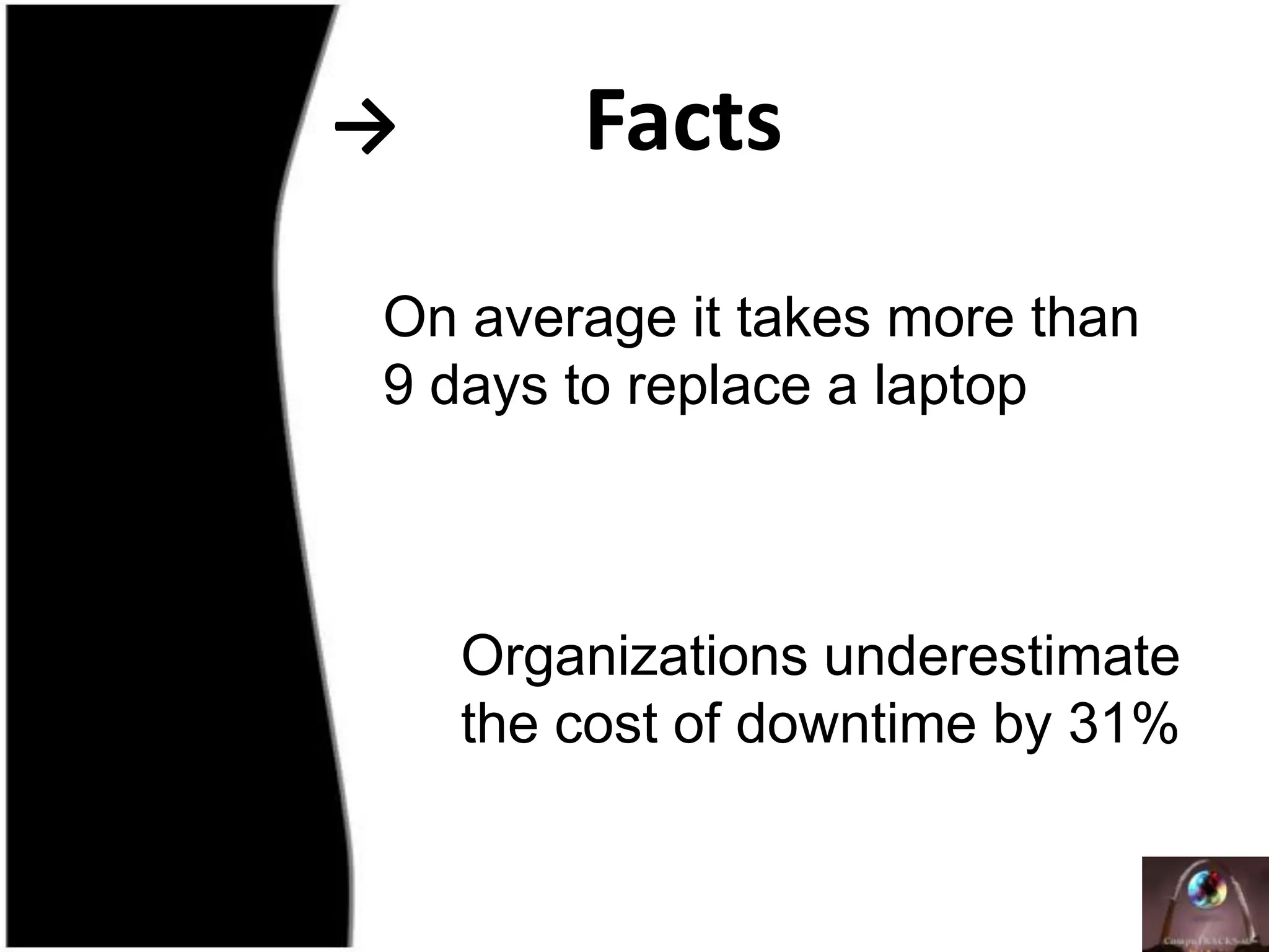 -> FactsOn average it takes more than 9 days to replace a laptop Organizations underestimate the cost of downtime by 31% 