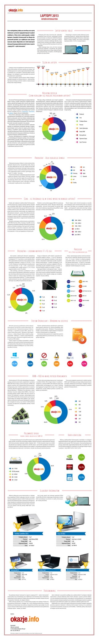 LAPTOPY 2013
WYBÓR INTERNAUTÓW

Laptop kontra tablet

Choć w skali globalnej, tablety oraz smartfony coraz częściej
tytułowane są mianem najpopularniejszych urządzeń

Potwierdza to również analiza dokonana przez
specjalistów Okazje.info – laptopy nadal są najliczniejszą
grupą produktową kategorii Komputery, obejmującą
blisko 6 tysięcy modeli i tym samym, generującą
najwięcej odsłon (14,5%) w swojej kategorii.

Pod koniec 2013 roku, Consumer Lab – jednostka
szwedzkiej firmy Ericsson, analizująca trendy
konsumenckie w obszarze telekomunikacji,
przeprowadziła badanie, dotyczące praktyk
w korzystaniu z Internetu mobilnego. Wynika z niego
między innymi, że Polacy choć chętnie i często łączą
się z siecią, zazwyczaj dokonują tego przy pomocy
notebooka.
Wiele wskazuje więc na to, że mimo rosnącej
popularności tabletów i smartfonów, dla polskich
Internautów laptop jeszcze długo odgrywał będzie
rolę podstawowego narzędzia, umożlwiającego
przejście do trybu online.

mobilnych, w Polsce rola ta nadal przypada w udziale
laptopom. Specjaliści Porównywarki Cen Okazje.info
postanowili sprawdzić, czy w najbliższym czasie sytuacja
może ulec zmianie. Odpowiedź na to i wiele innych pytań
dotyczących tej grupy produktowej znaleźć można w raporcie
„Laptopy 2013 – wybór Internautów”.

czy

Sezon na laptopy
+49,7% +49,2%

Laptopy, cieszą się największym zainteresowaniem ze
strony Internautów od końca grudnia do lutego. Taki
rozkład popularności wynika najprawdopodobniej z faktu,
iż notebooki nie są sprzętem z najniższej półki cenowej,
dlatego z ich zakupem warto poczekać do okresu
poświątecznych wyprzedaży.
Drugi, stosunkowo wysoki poziom odsłon kategorii
Laptopy przypada na miesiące jesienne - wtedy sprzętu
tego typu poszukują uczniowie i studenci, rozpoczynający
kolejny etap swojej edukacji.

+36,8%
+27,7%

+21,5%

+18,4%

+34,4%

+38,5%

+42%

+45,5%

+14,1%
0%

I

II

III

IV

V

VI

VII

VIII

IX

X

XI

XII

Niełatwa decyzja
Czym kierujemy się podczas poszukiwań laptopa?
Planując zakup notebooka oraz innych urządzeń
technologicznych, szukamy najlepszych konfiguracji
sprzętowych znanych producentów na jakie tylko możemy
sobie pozwolić. Z tego właśnie powodu to marka budząca
powszechne zaufanie oraz cena, niestanowiąca
zbyt dużego obciążenia dla domowego budżetu
są czynnikami determinującym większość decyzji
zakupowych.

Na stronach Porównywarki kategoria Laptopy obejmuje
blisko 6 tysięcy modeli. Dokonanie najwłaściwszego
wyboru spośród tak bogatej oferty nie jest więc łatwym
zadaniem. Jak pokazują zebrane dane, trend dotyczący
preferencji zakupowych Internautów, zaobserwowany
przez analityków Okazje.info podczas tworzenia raportów
na temat innych urządzeń technologicznych (wśród
których znalazły się m.in. telewizory, smartfony,
czy tablety), dotyczy również notebooków.
Konsumenci planujący zakup laptopa, w swoich
poszukiwaniach posługują się w pierwszej kolejności
filtrami producenta oraz ceny. Marka notebooka była
najważniejszym z czynników, determinujących wybór dla
niemal 30% użytkowników Porównywarki. 24% Internautów
kierowało się przede wszystkim ceną sprzętu.
Stosunkowo duża liczba konsumentów wybierała
laptopy na podstawie przekątnej danego modelu,
przyczyniając się tym samym do zajęcia przez wielkość
matrycy, z wynikiem 18,5%, trzeciego miejsca wśród
najczęściej wybieranych filtrów. W stosunku do podium,
pozostałe parametry tej grupy produktowej, cieszyły się
wyraźnie mniejszym zainteresowaniem.
Procesor zainstalowany na urządzeniu interesował
11% odwiedzających kategorię Laptopy, nieco ponad 9%
użytkowników zwracało uwagę na system operacyjny,
6% na pamięć RAM. Bardzo niską popularnością cieszyły
się takie elementy i cechy wyposażenia notebooków,
jak pojemność dysku (0,9%), karta graficzna (0,8%)
i częstotliwość procesora (0,4%).

Intensywny rozwój technologii powoduje pojawianie
się na rynku wciąż nowych, doskonalszych modeli,
w których rozbudowany pakiet funkcjonalności idzie
w parze z ceną zbyt wysoką dla większości domowych
budżetów. Z tego właśnie powodu aspekt technologiczny,
dla przeważającej części Internautów jest wartością
drugorzędną.

0,8% 0,9%
0,4%
6%

Producent
Cena

9,1%

29,4%

Przekątna Ekranu
Procesor

10,7%

System Operacyjny
Pamięć RAM
Karta graficzna
18,5%

Pojemność Dysku

24,2%

Częst. Procesora

Producent - Asus deklasuje rywali
Niekwestionowanym liderem wśród producentów
laptopów okazał się Asus. Tę tajwańską markę, obecną
na rynku elektroniki już od 25 lat, wybrało ponad 40%
użytkowników Porównywarki. Na drugim miejscu podium,
z wynikiem niższym o niemal 30 punktów procentowych
(13%) uplasował się Dell, na trzecim, generujący nieco
ponad 11% odsłon - Samsung.
W pierwszej dziesiątce najbardziej popularnych marek
znalazły się również: Lenovo (8,9%), HP (8,2%), Toshiba
(7,1%), Acer (4%), Sony (3%), Apple (2%) oraz MSI (0,7%).
Jak pokazują zebrane dane, Internauci preferują więc
dobrze rozpoznawalne marki, oferujące produkty
o atrakcyjnym współczynniku ceny do jakości.

7,1%

2%
1,7%
4% 3%
Asus
Dell

8,9%

Apple

Lenovo

40,6%

Sony

Samsung

8,2%

Acer

Pozostali

HP
Toshiba
11,5%
13%

Cena - ile Internauci są w stanie wydać na nowego laptopa?
Budżet, jaki większość użytkowników Porównywarki
chciała przeznaczyć na zakup nowego laptopa zamykał
się w przedziale 2000-3000 zł. Taką kwotę gotowe było
wydać 41% Internautów. Nieco ponad 34% konsumentów
szukało modeli w cenie 1500-2000 zł. Stosunkowo duża
grupa konsumentów interesowała się urządzeniami
zdecydowanie tańszymi – prawie 23% osób poszukiwało
modeli w cenie do 1500 zł. Popularność sprzętów,
kosztujących więcej niż 3000 zł, w porównaniu z pozostałymi
przedziałami, była znikoma i wygenerował niewiele ponad
2% odsłon.
Wyraźna przewaga zainteresowania przedziałem
2000-3000 zł wynika z faktu, iż laptopy z tej półki cenowej
w większości przypadków spełniają oczekiwania przeciętnego
odbiorcy. Za kwotę oscylującą w tych granicach cenowych
można znaleźć uniwersalne urządzenia, które będą
w stanie spełnić oczekiwania zarówno pracownika
biurowego jak i mniej wymagającego entuzjasty gier.

Modele w cenie przekraczającej 3000 zł to zazwyczaj
bardziej profesjonalny sprzęt, oferujący lepszej klasy
podzespoły - procesor, kartę graﬁki czy pamięć RAM
i tym samym wybierany najczęściej przez grafików i osoby
pracujące w branży technologicznej.

10,2%

1,6%

W tym miejscu warto również zauważyć, że wysoka
cena notebooka czasem nierozerwalnie wiąże się z renomą
jego marki. Tak dzieje się w przypadku urządzeń firmy
Apple – postrzeganych często jako pewnego rodzaju
wyznacznik statusu materialnego i po prostu modnych.

0,5%

2000 - 3000 zł
12,6%

41%

1500 - 2000 zł
1000 - 1500 zł
do 1000 zł
3000 - 5000 zł
pow. 5000 zł

34,1%

Procesor

Przekątna - liderami matryce 17 i 15 cali
Jak wynika z zebranych danych, największą
popularnością wśród Internautów cieszyły się modele
o przekątnych 17 i 15 cali, które w sumie wybrało blisko
60% użytkowników. Dwukrotnie niższe zainteresowanie
wzbudziły notebooki o matrycy 10 (14,7%) i 13 cali
(13,2%). Przekątną 14 cali preferowało niewiele ponad
5% konsumentów, 11 cali – 4,3%, a zastosowane
w niewielkiej ilości modeli matryce 12, 16 i 18 cali
wygenerowały w sumie 3% odsłon.
Lider rankingu, czyli ekran o przekątnej 17 cali, to
element typowy dla laptopów, traktowanych zazwyczaj
jako alternatywa dla komputerów stacjonarnych. Duża
matryca wiąże się z wyższą wagą urządzenia i tym
samym zmniejsza jego mobilność. 17-calowe notebooki
wykorzystywane są więc najczęściej przez osoby
zajmujące się grafiką komputerową oraz graczy.

4,3%

Intel Core bezkonkurencyjny

Druga w kolejności, jeśli chodzi o popularność
określonej wielkości matrycy - 15 cali, to najczęściej
spotykana wśród laptopów przekątna. Za jej wysoki
wynik w statystykach odpowiada przede wszystkim
kwestia uniwersalności – modele o przekątnej 15 cali
zapewniają komfort podczas oglądania filmów,
sprawdzają się jako narzędzie do pracy, czy nauki i są
znacznie bardziej mobilne niż modele 17-calowe.
Zajmujące kolejne z rankingowych miejsc – matryce
o wielkości od 10 do 14 cali to cechy typowe dla lekkich
i tym samym wysoce mobilnych laptopów, nazywanych
ultrabookami, które idealnie nadają się na dalekie
wyjazdy i do pracy zdalnej.

Osoby, wykorzystujące podczas swoich poszukiwań
filtr ‘procesor’ wybierały najczęściej procesory Intel
Core – i5, i3 oraz i7, którym w udziale przypadło
ponad 80% odsłon. Ich znacząca popularność nie
jest jednak zaskoczeniem – w oparciu o niezwykle
wydajną rodzinę Intel Core działa zdecydowana
większość modeli dostępnych na rynku.

31,2% Intel Core i5

17 cali
15 cali
10 cali

Intel Pentium Dual-Core

AMD A8-4500M

1,3%

AMD C-60

AMD E1-1200

12 cali

13 cali

14,7%

18 cali

1,4%

2,4%

14 cali

A6-4400M

2,8%

13,2%

1,4%

25,6% Intel Core i7

31,6%

AMD E2-1800

25,8% Intel Core i3

0,6%
2,2%
5,2%
0,2%

1,5%

16 cali

1%

5,6%

AMD A10-4600M

Inne

11 cali
28%

System Operacyjny - Windows na szczycie
Wnioski wysnute na podstawie analizy danych
odnoszących się do filtra ‘system operacyjny’ nie
są zaskoczeniem. Niekwestionowanym liderem
rankingu, z wynikiem prawie 68%, okazał się
ostatni system Microsoftu - Windows 8. Na drugim
miejscu, z dużą stratą do lidera znalazł się jego
poprzednik - Windows 7. Systemy wyprodukowane
przez potentata z Redmond wygenerowały więc
w sumie, aż 90% odsłon.
Trzecie miejsce na podium przypadło w udziale
urządzeniom ‘bez systemu’, których poszukiwało prawie
9% użytkowników. Zdecydowanie mniej uwagi Internauci
poświęcali modelom działającym na Linuxie (0,9%),
oraz Mac OS (0,2%).

Poziom zainteresowania określonymi systemami
operacyjnymi pokrywa się z ilością produktów, jaka
przypada na dany system - Windows 7 i 8 zainstalowane
zostały w ponad połowie modeli laptopów dostępnych
w ofercie Porównywarki Cen Okazje.info.
Stosunkowo duża popularność urządzeń bez systemu
najprawdopodobniej powodowana jest niższą ceną
sprzętu tego typu.

Bez Systemu

67,5%

Linux

8,8%

0,9%

22,5%

0,2%

0,1%

RAM - 4GB na miarę potrzeb Konsumenta
Niemal połowa (47,4%) osób odwiedzających kategorię
Laptopy zainteresowana była urządzeniami z pamięcią
RAM 4 GB. W tym miejscu warto zaznaczyć, że RAM o tej
właśnie wartości jest maksymalną ilością pamięci,
obsługiwaną przez modele wyposażone w systemy
32-bitowe. Aktualnie najpopularniejsze systemy 64-bitowe,
takie jak Windows 7 i Windows 8 są natomiast w stanie
obsłużyć znacznie większe ilośći RAM-u. Internauci
poszukują jednak modeli z RAM 4 GB, bo po prostu są
tańsze, niż notebooki o pamięci, wykraczającej poza
granicę 4GB. Ponadto taka wartość parametru jest zazwyczaj
wystarczająca do obsługi wielu aplikacji i tym samym,
spełnia oczekiwania Internautów traktujących notebook
jako narzędzie do pracy, czy centrum multimedialnej
rozrywki. W większości przypadków pamięć można
rozbudować.

Zebrane dane pozwalają przypuszczać, że zajmujące,
z wynikiem blisko 30%, drugie miejsce na podium –
urządzenia z pamięcią RAM 8 GB wybierane były przez
użytkowników, korzystających na co dzień z bardziej
wymagających programów lub gier oraz mających
świadomość, że taka wielkość pamięci za pewien czas
będzie już standardem.

5,66%

Trzecia pod względem popularności, wielkość pamięci
RAM, czyli 6 GB, będąc pewnego rodzaju kompromisem
pomiędzy zdobywcami pierwszego i drugiego miejsca,
charakteryzuje szybkie i sprawne komputery, z szerokim
pakietem funkcjonalności.

2,47%
0,56%

5,68%

4GB
8GB

9,61%

6GB

47,4%

12GB
16GB
2GB
28,62%

3GB

Pojemność dysku

Karta graficzna

prawie zawsze większa niż 500 GB
Ze statystyk odnoszących się do preferowanych przez użytkowników Porównywarki, pojemności
dysku wynika, że Internauci poszukują urządzeń, zdolnych pomieścić maksymalną ilość danych.
46,3% konsumentów wybierała modele z dyskiem 500 – 710 GB, niewielu mniej, bo aż 45,8%
decydowało się na laptopy o pojemności 720 GB i więcej - czyli nośniki największe z dostępnych.
Mniejsze pojemności, typowe zwłaszcza dla urządzeń o niewielkiej przekątnej, przeznaczonych
niemal wyłącznie do łączności z Internetem, cieszyły się znikomym zainteresowaniem.

6,1%

Wybory użytkowników Porównywarki, dowiodły, że w kategorii
najpopularniejszych kart graficznych bezkonkurencyjna jest nVidia,
wybierana przez ponad 70% Internautów. Za jej uprzywilejowaną
pozycję odpowiada najprawdopodobniej fakt, że produkt ten ma
znacznie lepszą wydajność w laptopach niż, zajmujące kolejne miejsca
na podium - karty AMD (16,3%) i Intel (12,5%).

1,2%
0,6%

71,2%
46,3%

16,3%

500 - 710 GB
720 GB i powyżej
45,8%

320 - 490 GB

12,5%

200 - 310 GB
200 - 310 GB

Ulubieńcy Internautów
Wybory dokonane przez Internautów w obrębie
poszczególnych filtrów wpłynęły również na kształt
rankingu najpopularniejszych modeli. Analiza parametrów
typowych dla zdobywców pięciu najwyższych rankingowych
miejsc dowodzi, że oczekiwania konsumentów w pierwszej
kolejności spełniają produkty cenionych marek, z ekranem
15,6 cali, dyskiem 500 GB, pamięci RAM 4GB i cenie
do 2500 zł.

Jest to więc sprzęt z tak zwanego segmentu SOHO
(Small Office & Home), obejmujący uniwersalne modele,
które sprawdzają się zarówno w użytku domowym,
jak i w pracy biurowej.

Toshiba Satellite C855
Przekątna ekranu:
Procesor:
Pamięć RAM:
Pojemność Dysku:
Cena:

15,6”
Intel Celeron B960
2GB
500 GB
od 1360 zł

Przekątna ekranu:
Procesor:
Pamięć RAM:
Pojemność Dysku:
Cena:

15,6”
AMD E2-2000
4 GB
500 GB
od 1731 zł

Przekątna ekranu:
Procesor:
Pamięć RAM:
Pojemność Dysku:
Cena:

15,6”
Intel Core i3-2365M
4 GB
500 GB
od 1899 zł

HB Probook 6475

Toshiba C660

Samsung NP275
Przekątna ekranu:
Procesor:
Pamięć RAM:
Pojemność Dysku:
Cena:

Asus X550CC

15,6”
Intel Core i3-3227U
4 GB
500 GB
od 1842 zł

Przekątna ekranu:
Procesor:
Pamięć RAM:
Pojemność Dysku:
Cena:

15,6”
Intel Core i3-3120M
4 GB
1TB
od 2478 zł

Podsumowanie
Na podstawie danych zebranych w raporcie „Laptopy 2013 – wybór Internautów”,
można pokusić się o stwierdzenie, że w najbliższym czasie aktualny status notebooków,
traktowanych przez większość Polaków, jako podstawowe narzędzie, służące do pracy
i korzystania z Internetu, nie ulegnie zmianie.
Wiele wskazuje jednak na to, że metamorfozę przejdą same laptopy. Producenci
komputerów przenośnych, zmagając się z coraz silniejszą konkurencją w postaci
tabletów, już od pewnego czasu walczą o uwagę konsumentów, wpuszczając na rynek
coraz to nowsze modele mające uchronić użytkowników przed koniecznością dokonania
trudnego wyboru - laptop, czy tablet?

Autor:

Kontakt:
Marta Leśniak
m.lesniak@okazje.info.pl
tel. 42 235 80 23
Informacje o badaniu ConsumerLab pochodzą ze strony http://media.ericsson.pl/

Jakie notebooki w przyszłości podbiją serca użytkowników? Czy będą to hybrydy
wyposażone w ekrany dotykowe, które można odczepić i używać w formie tabletu,
czy może ultrabooki konwertowalne z obracającym się wyświetlaczem? Czy standardem
stanie się sprzęt z energooszczędnymi procesorami, umożliwiającymi pracę na zasilaniu
bateryjnym przez kilkanaście godzin oraz wydajnymi układami graficznymi 3D?
Odpowiedź na te i wiele innych pytań, dotyczących przyszłości kategorii Laptopów
poznamy zapewne niebawem. Jednak już dziś przyjąć możemy, że w rywalizacji
o uznanie konsumentów, toczącej się na linii tablety - notebooki, jedną z kluczowych
ról odegra czynnik ekonomiczny.

 