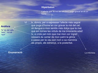 Ix, doncs, per a expressar l’afecte més sagrat
que puga d’home en cor gravar la mà del cel,
oh llengua a mos sentits més dolça que la mel,
que em tornes les virtuts de ma innocenta edat!
Ix, e crida pel món que mai mon cor ingrat
cessarà de cantar de mon patró la glòria
e passe per ta veu son nom e sa memòria
als propis, als estranys, a la posteritat.
VI
Hipèrbaton
L’afecte que la mà del cel (Déu) pugui gravar en el cor
humà
Enumeració La infantesa
Anàfora
“Ix” és del verb
“eixir”. Vol dir
“surt”
 