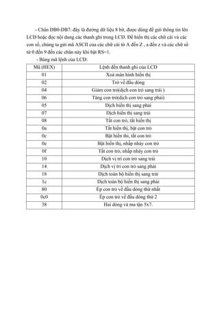 - Chân DB0-DB7: đây là đường dữ liệu 8 bít, được dùng để gửi thông tin lên
LCD hoặc đọc nội dung các thanh ghi trong LCD. Để hiển thị các chữ cái và các
con số, chúng ta gửi mã ASCII của các chữ cái từ A đến Z , a đến z và các chữ số
từ 0 đến 9 đến các chân này khi bật RS=1.
- Bảng mã lệnh của LCD:
Mã (HEX) Lệnh đến thanh ghi của LCD
01 Xoá màn hình hiển thị
02 Trở về đầu dòng
04 Giảm con trỏ(dịch con trỏ sang trái )
06 Tăng con trỏ(dịch con trỏ sang phải)
05 Dịch hiển thị sang phải
07 Dịch hiển thị sang trái
08 Tắt con trỏ, tắt hiển thị
0a Tắt hiển thị, bật con trỏ
0c Bật hiển thi, tắt con trỏ
0e Bật hiển thị, nhấp nháy con trỏ
0f Tắt con trỏ, nhấp nháy con trỏ
10 Dịch vị trí con trỏ sang trái
14 Dịch vị trí con trỏ sang phải
18 Dịch toàn bộ hiển thị sang trái
1c Dịch toàn bộ hiển thị sang phải
80 Ép con trỏ về đầu dòng thứ nhất
0c0 Ép con trỏ về đầu dòng thứ 2
38 Hai dòng và ma tận 5x7.
 