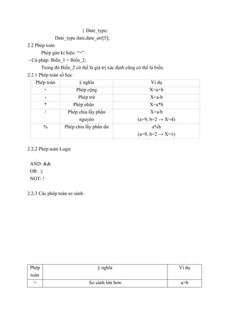 } Date_type;
Date_type date,date_arr[5];
2.2 Phép toán
Phép gán kí hiệu: “=”.
- Cú pháp: Biến_1 = Biến_2;
Trong đó Biến_2 có thể là giá trị xác định cũng có thể là biến.
2.2.1 Phép toán số học
Phép toán ý nghĩa Ví dụ
+ Phép cộng X=a+b
- Phép trừ X=a-b
* Phép nhân X=a*b
/ Phép chia lấy phần
nguyên
X=a/b
(a=9, b=2 → X=4)
% Phép chia lấy phần dư a%b
(a=9, b=2 → X=1)
2.2.2 Phép toán Logic
AND: &&
OR: ||
NOT: !
2.2.3 Các phép toán so sánh:
Phép
toán
ý nghĩa Ví dụ
> So sánh lớn hơn a>b
 