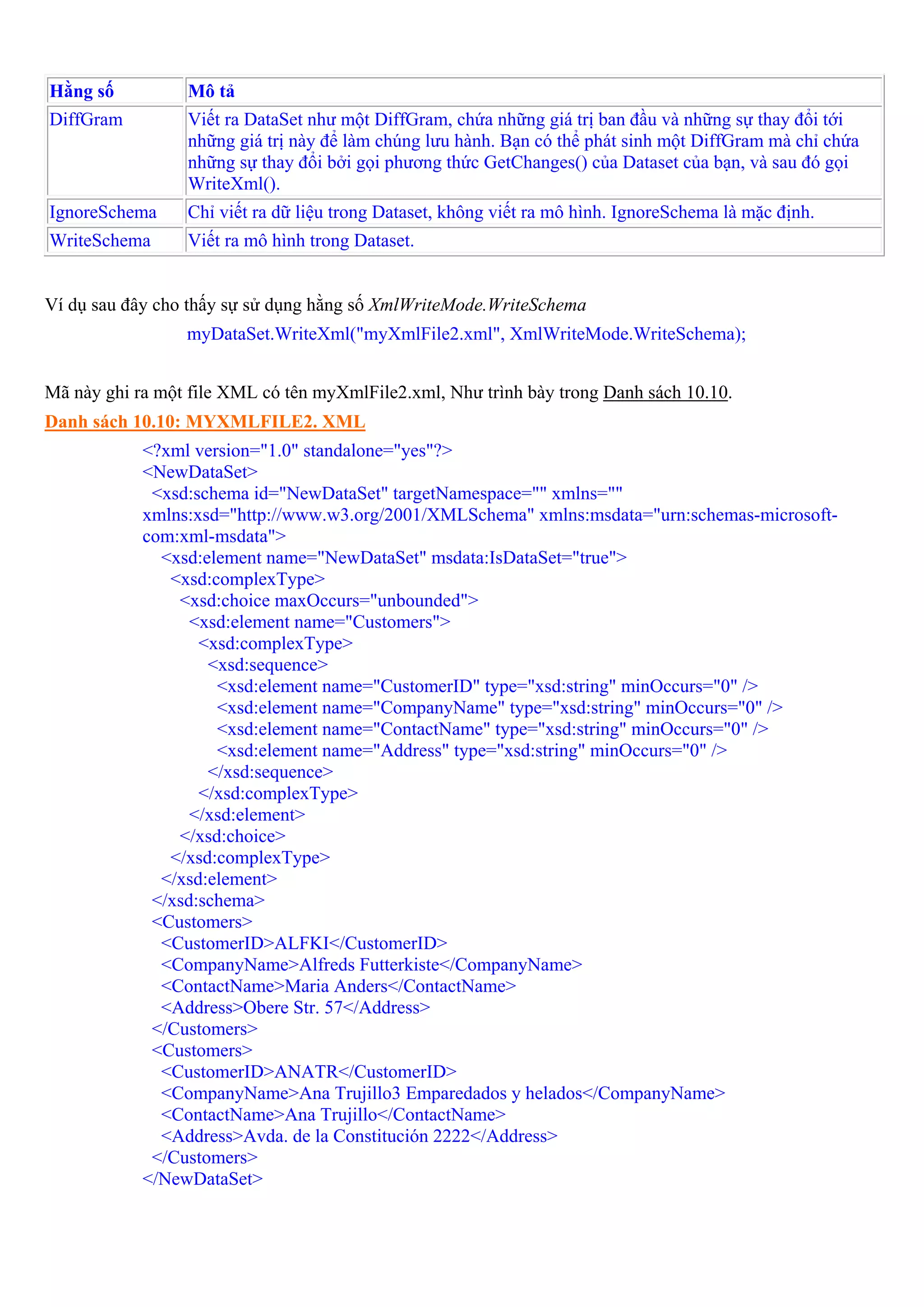 Hằng số          Mô tả
DiffGram         Viết ra DataSet như một DiffGram, chứa những giá trị ban đầu và những sự thay đổi tới
                 những giá trị này để làm chúng lưu hành. Bạn có thể phát sinh một DiffGram mà chỉ chứa
                 những sự thay đổi bởi gọi phương thức GetChanges() của Dataset của bạn, và sau đó gọi
                 WriteXml().
IgnoreSchema     Chỉ viết ra dữ liệu trong Dataset, không viết ra mô hình. IgnoreSchema là mặc định.
WriteSchema      Viết ra mô hình trong Dataset.


Ví dụ sau đây cho thấy sự sử dụng hằng số XmlWriteMode.WriteSchema
                 myDataSet.WriteXml("myXmlFile2.xml", XmlWriteMode.WriteSchema);


Mã này ghi ra một file XML có tên myXmlFile2.xml, Như trình bày trong Danh sách 10.10.
Danh sách 10.10: MYXMLFILE2. XML
            <?xml version="1.0" standalone="yes"?>
            <NewDataSet>
             <xsd:schema id="NewDataSet" targetNamespace="" xmlns=""
            xmlns:xsd="http://www.w3.org/2001/XMLSchema" xmlns:msdata="urn:schemas-microsoft-
            com:xml-msdata">
              <xsd:element name="NewDataSet" msdata:IsDataSet="true">
               <xsd:complexType>
                <xsd:choice maxOccurs="unbounded">
                  <xsd:element name="Customers">
                   <xsd:complexType>
                    <xsd:sequence>
                     <xsd:element name="CustomerID" type="xsd:string" minOccurs="0" />
                     <xsd:element name="CompanyName" type="xsd:string" minOccurs="0" />
                     <xsd:element name="ContactName" type="xsd:string" minOccurs="0" />
                     <xsd:element name="Address" type="xsd:string" minOccurs="0" />
                    </xsd:sequence>
                   </xsd:complexType>
                  </xsd:element>
                </xsd:choice>
               </xsd:complexType>
              </xsd:element>
             </xsd:schema>
             <Customers>
              <CustomerID>ALFKI</CustomerID>
              <CompanyName>Alfreds Futterkiste</CompanyName>
              <ContactName>Maria Anders</ContactName>
              <Address>Obere Str. 57</Address>
             </Customers>
             <Customers>
              <CustomerID>ANATR</CustomerID>
              <CompanyName>Ana Trujillo3 Emparedados y helados</CompanyName>
              <ContactName>Ana Trujillo</ContactName>
              <Address>Avda. de la Constitución 2222</Address>
             </Customers>
            </NewDataSet>
 