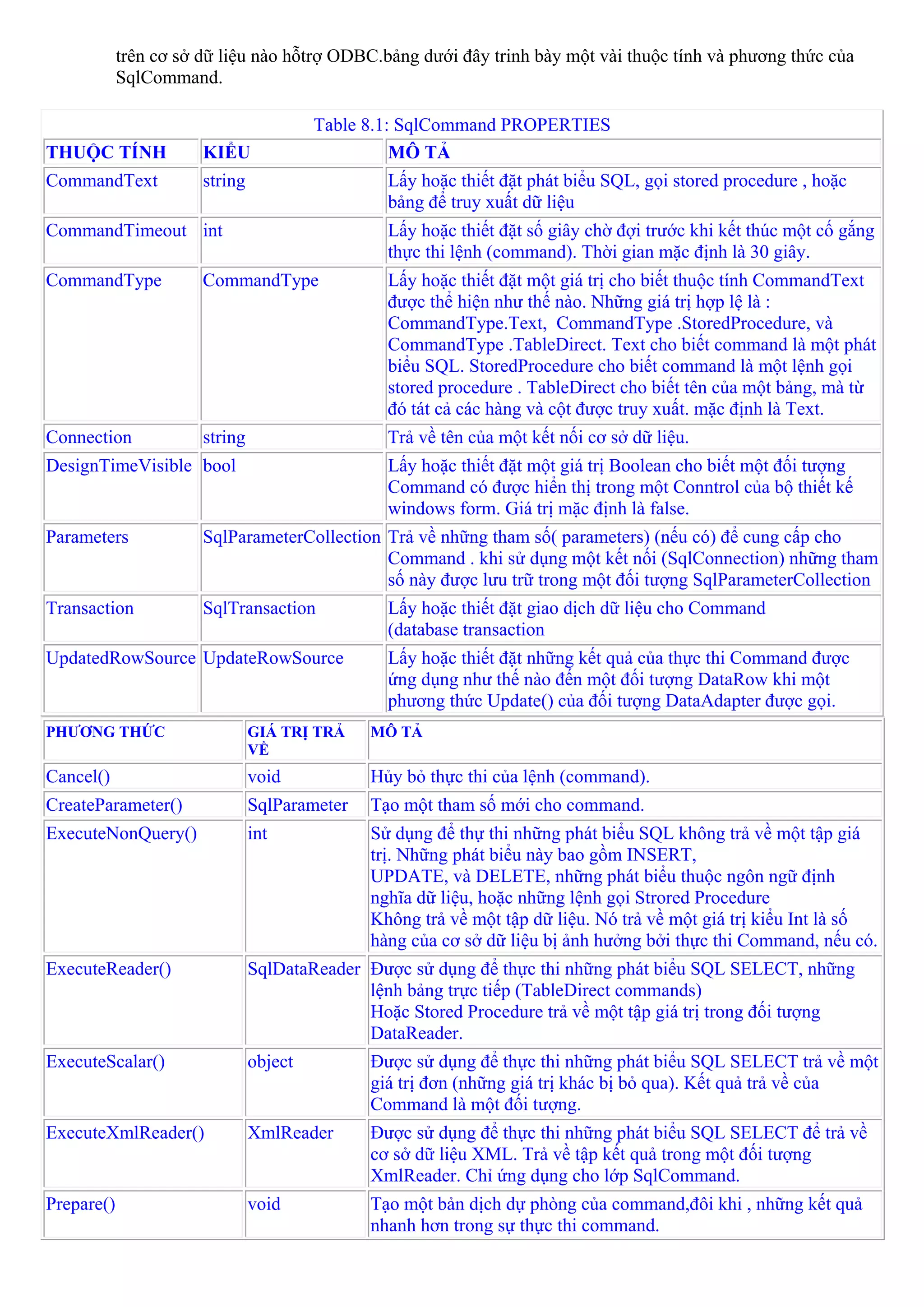 trên cơ sở dữ liệu nào hỗtrợ ODBC.bảng dưới đây trinh bày một vài thuộc tính và phương thức của
            SqlCommand.

                                         Table 8.1: SqlCommand PROPERTIES
THUỘC TÍNH             KIỂU                        MÔ TẢ
CommandText            string                    Lấy hoặc thiết đặt phát biểu SQL, gọi stored procedure , hoặc
                                                 bảng để truy xuất dữ liệu
CommandTimeout int                               Lấy hoặc thiết đặt số giây chờ đợi trước khi kết thúc một cố gắng
                                                 thực thi lệnh (command). Thời gian mặc định là 30 giây.
CommandType            CommandType               Lấy hoặc thiết đặt một giá trị cho biết thuộc tính CommandText
                                                 được thể hiện như thế nào. Những giá trị hợp lệ là :
                                                 CommandType.Text, CommandType .StoredProcedure, và
                                                 CommandType .TableDirect. Text cho biết command là một phát
                                                 biểu SQL. StoredProcedure cho biết command là một lệnh gọi
                                                 stored procedure . TableDirect cho biết tên của một bảng, mà từ
                                                 đó tát cả các hàng và cột được truy xuất. mặc định là Text.
Connection             string                    Trả về tên của một kết nối cơ sở dữ liệu.
DesignTimeVisible bool                           Lấy hoặc thiết đặt một giá trị Boolean cho biết một đối tượng
                                                 Command có được hiển thị trong một Conntrol của bộ thiết kế
                                                 windows form. Giá trị mặc định là false.
Parameters             SqlParameterCollection Trả về những tham số( parameters) (nếu có) để cung cấp cho
                                              Command . khi sử dụng một kết nối (SqlConnection) những tham
                                              số này được lưu trữ trong một đối tượng SqlParameterCollection
Transaction            SqlTransaction            Lấy hoặc thiết đặt giao dịch dữ liệu cho Command
                                                 (database transaction
UpdatedRowSource UpdateRowSource                 Lấy hoặc thiết đặt những kết quả của thực thi Command được
                                                 ứng dụng như thế nào đến một đối tượng DataRow khi một
                                                 phương thức Update() của đối tượng DataAdapter được gọi.
PHƯƠNG THỨC                     GIÁ TRỊ TRẢ    MÔ TẢ
                                VỀ
Cancel()                        void           Hủy bỏ thực thi của lệnh (command).
CreateParameter()               SqlParameter   Tạo một tham số mới cho command.
ExecuteNonQuery()               int            Sử dụng để thự thi những phát biểu SQL không trả về một tập giá
                                               trị. Những phát biểu này bao gồm INSERT,
                                               UPDATE, và DELETE, những phát biểu thuộc ngôn ngữ định
                                               nghĩa dữ liệu, hoặc những lệnh gọi Strored Procedure
                                               Không trả về một tập dữ liệu. Nó trả về một giá trị kiểu Int là số
                                               hàng của cơ sở dữ liệu bị ảnh hưởng bởi thực thi Command, nếu có.
ExecuteReader()                 SqlDataReader Được sử dụng để thực thi những phát biểu SQL SELECT, những
                                              lệnh bảng trực tiếp (TableDirect commands)
                                              Hoặc Stored Procedure trả về một tập giá trị trong đối tượng
                                              DataReader.
ExecuteScalar()                 object         Được sử dụng để thực thi những phát biểu SQL SELECT trả về một
                                               giá trị đơn (những giá trị khác bị bỏ qua). Kết quả trả về của
                                               Command là một đối tượng.
ExecuteXmlReader()              XmlReader      Được sử dụng để thực thi những phát biểu SQL SELECT để trả về
                                               cơ sở dữ liệu XML. Trả về tập kết quả trong một đối tượng
                                               XmlReader. Chỉ ứng dụng cho lớp SqlCommand.
Prepare()                       void           Tạo một bản dịch dự phòng của command,đôi khi , những kết quả
                                               nhanh hơn trong sự thực thi command.
 