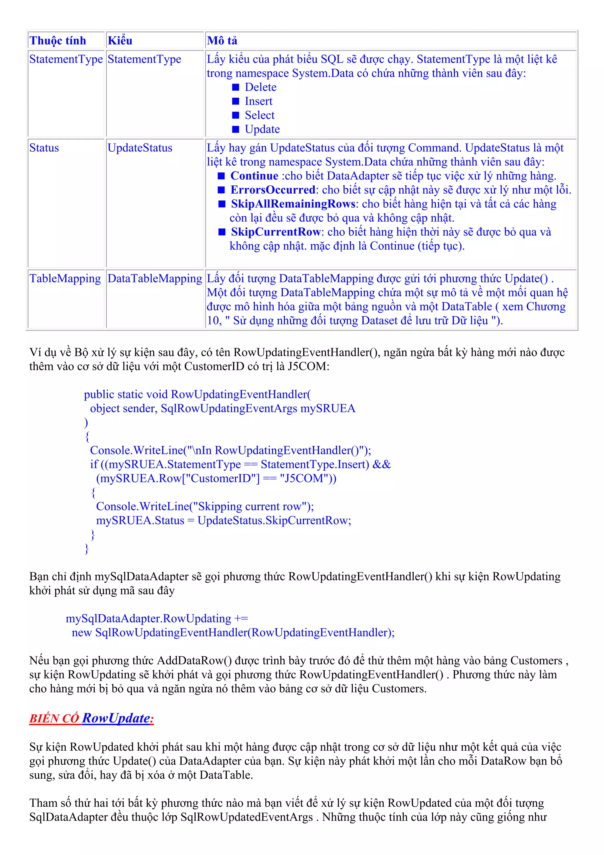 Thuộc tính      Kiểu              Mô tả
StatementType StatementType       Lấy kiểu của phát biểu SQL sẽ được chạy. StatementType là một liệt kê
                                  trong namespace System.Data có chứa những thành viên sau đây:
                                          Delete
                                          Insert
                                          Select
                                          Update
Status          UpdateStatus      Lấy hay gán UpdateStatus của đối tượng Command. UpdateStatus là một
                                  liệt kê trong namespace System.Data chứa những thành viên sau đây:
                                        Continue :cho biết DataAdapter sẽ tiếp tục việc xử lý những hàng.
                                        ErrorsOccurred: cho biết sự cập nhật này sẽ được xử lý như một lỗi.
                                        SkipAllRemainingRows: cho biết hàng hiện tại và tất cả các hàng
                                        còn lại đều sẽ được bỏ qua và không cập nhật.
                                        SkipCurrentRow: cho biết hàng hiện thời này sẽ được bỏ qua và
                                        không cập nhật. mặc định là Continue (tiếp tục).

TableMapping DataTableMapping Lấy đối tượng DataTableMapping được gửi tới phương thức Update() .
                              Một đối tượng DataTableMapping chứa một sự mô tả về một mối quan hệ
                              được mô hình hóa giữa một bảng nguồn và một DataTable ( xem Chương
                              10, " Sử dụng những đối tượng Dataset để lưu trữ Dữ liệu ").

Ví dụ về Bộ xử lý sự kiện sau đây, có tên RowUpdatingEventHandler(), ngăn ngừa bất kỳ hàng mới nào được
thêm vào cơ sở dữ liệu với một CustomerID có trị là J5COM:

            public static void RowUpdatingEventHandler(
              object sender, SqlRowUpdatingEventArgs mySRUEA
            )
            {
              Console.WriteLine("nIn RowUpdatingEventHandler()");
              if ((mySRUEA.StatementType == StatementType.Insert) &&
                (mySRUEA.Row["CustomerID"] == "J5COM"))
              {
                Console.WriteLine("Skipping current row");
                mySRUEA.Status = UpdateStatus.SkipCurrentRow;
              }
            }

Bạn chỉ định mySqlDataAdapter sẽ gọi phương thức RowUpdatingEventHandler() khi sự kiện RowUpdating
khởi phát sử dụng mã sau đây

         mySqlDataAdapter.RowUpdating +=
          new SqlRowUpdatingEventHandler(RowUpdatingEventHandler);

Nếu bạn gọi phương thức AddDataRow() được trình bày trước đó để thử thêm một hàng vào bảng Customers ,
sự kiện RowUpdating sẽ khởi phát và gọi phương thức RowUpdatingEventHandler() . Phương thức này làm
cho hàng mới bị bỏ qua và ngăn ngừa nó thêm vào bảng cơ sở dữ liệu Customers.

BIẾN CỐ RowUpdate:

Sự kiện RowUpdated khởi phát sau khi một hàng được cập nhật trong cơ sở dữ liệu như một kết quả của việc
gọi phương thức Update() của DataAdapter của bạn. Sự kiện này phát khởi một lần cho mỗi DataRow bạn bổ
sung, sửa đổi, hay đã bị xóa ở một DataTable.

Tham số thứ hai tới bất kỳ phương thức nào mà bạn viết để xử lý sự kiện RowUpdated của một đối tượng
SqlDataAdapter đều thuộc lớp SqlRowUpdatedEventArgs . Những thuộc tính của lớp này cũng giống như
 