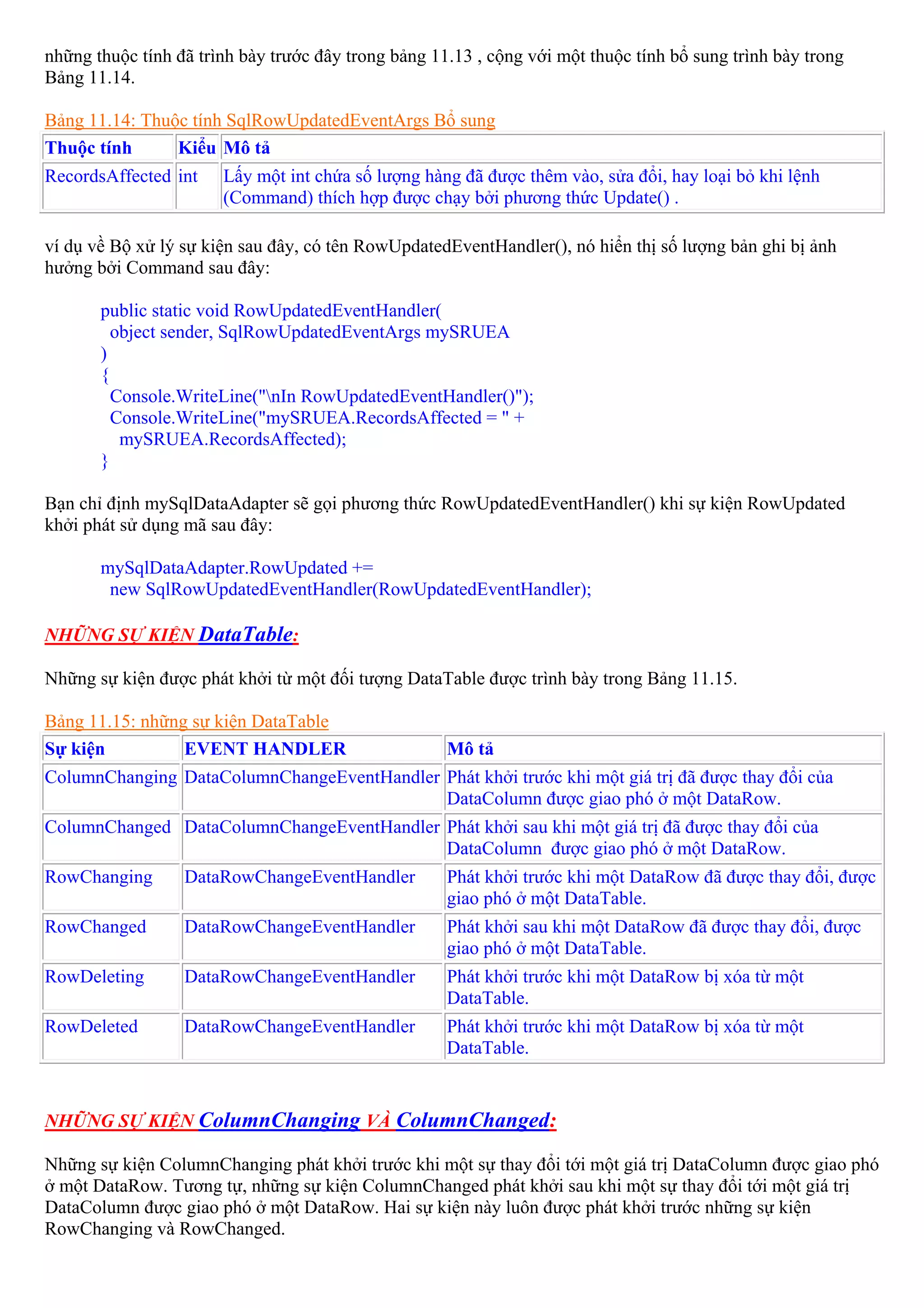 những thuộc tính đã trình bày trước đây trong bảng 11.13 , cộng với một thuộc tính bổ sung trình bày trong
Bảng 11.14.

Bảng 11.14: Thuộc tính SqlRowUpdatedEventArgs Bổ sung
Thuộc tính      Kiểu Mô tả
RecordsAffected int    Lấy một int chứa số lượng hàng đã được thêm vào, sửa đổi, hay loại bỏ khi lệnh
                       (Command) thích hợp được chạy bởi phương thức Update() .

ví dụ về Bộ xử lý sự kiện sau đây, có tên RowUpdatedEventHandler(), nó hiển thị số lượng bản ghi bị ảnh
hưởng bởi Command sau đây:

       public static void RowUpdatedEventHandler(
         object sender, SqlRowUpdatedEventArgs mySRUEA
       )
       {
         Console.WriteLine("nIn RowUpdatedEventHandler()");
         Console.WriteLine("mySRUEA.RecordsAffected = " +
          mySRUEA.RecordsAffected);
       }

Bạn chỉ định mySqlDataAdapter sẽ gọi phương thức RowUpdatedEventHandler() khi sự kiện RowUpdated
khởi phát sử dụng mã sau đây:

       mySqlDataAdapter.RowUpdated +=
        new SqlRowUpdatedEventHandler(RowUpdatedEventHandler);

NHỮNG SỰ KIỆN DataTable:

Những sự kiện được phát khởi từ một đối tượng DataTable được trình bày trong Bảng 11.15.

Bảng 11.15: những sự kiện DataTable
Sự kiện          EVENT HANDLER                       Mô tả
ColumnChanging DataColumnChangeEventHandler Phát khởi trước khi một giá trị đã được thay đổi của
                                            DataColumn được giao phó ở một DataRow.
ColumnChanged DataColumnChangeEventHandler Phát khởi sau khi một giá trị đã được thay đổi của
                                           DataColumn được giao phó ở một DataRow.
RowChanging       DataRowChangeEventHandler          Phát khởi trước khi một DataRow đã được thay đổi, được
                                                     giao phó ở một DataTable.
RowChanged        DataRowChangeEventHandler          Phát khởi sau khi một DataRow đã được thay đổi, được
                                                     giao phó ở một DataTable.
RowDeleting       DataRowChangeEventHandler          Phát khởi trước khi một DataRow bị xóa từ một
                                                     DataTable.
RowDeleted        DataRowChangeEventHandler          Phát khởi trước khi một DataRow bị xóa từ một
                                                     DataTable.


NHỮNG SỰ KIỆN ColumnChanging VÀ ColumnChanged:

Những sự kiện ColumnChanging phát khởi trước khi một sự thay đổi tới một giá trị DataColumn được giao phó
ở một DataRow. Tương tự, những sự kiện ColumnChanged phát khởi sau khi một sự thay đổi tới một giá trị
DataColumn được giao phó ở một DataRow. Hai sự kiện này luôn được phát khởi trước những sự kiện
RowChanging và RowChanged.
 