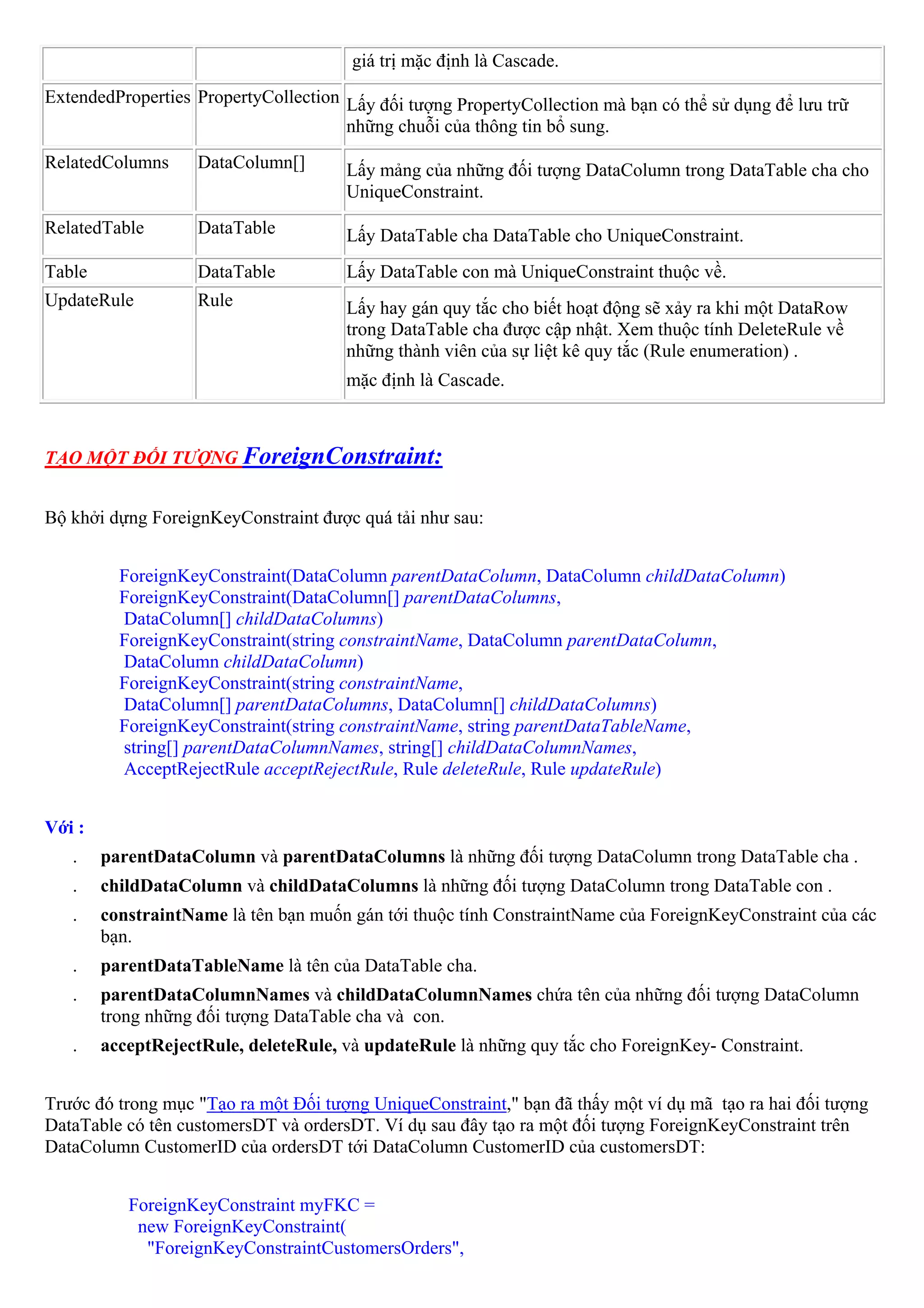 giá trị mặc định là Cascade.
ExtendedProperties PropertyCollection Lấy đối tượng PropertyCollection mà bạn có thể sử dụng để lưu trữ
                                      những chuỗi của thông tin bổ sung.
RelatedColumns      DataColumn[]      Lấy mảng của những đối tượng DataColumn trong DataTable cha cho
                                      UniqueConstraint.
RelatedTable        DataTable         Lấy DataTable cha DataTable cho UniqueConstraint.
Table               DataTable         Lấy DataTable con mà UniqueConstraint thuộc về.
UpdateRule          Rule              Lấy hay gán quy tắc cho biết hoạt động sẽ xảy ra khi một DataRow
                                      trong DataTable cha được cập nhật. Xem thuộc tính DeleteRule về
                                      những thành viên của sự liệt kê quy tắc (Rule enumeration) .
                                      mặc định là Cascade.



TẠO MỘT ĐỐI TƯỢNG ForeignConstraint:


Bộ khởi dựng ForeignKeyConstraint được quá tải như sau:


          ForeignKeyConstraint(DataColumn parentDataColumn, DataColumn childDataColumn)
          ForeignKeyConstraint(DataColumn[] parentDataColumns,
          DataColumn[] childDataColumns)
          ForeignKeyConstraint(string constraintName, DataColumn parentDataColumn,
          DataColumn childDataColumn)
          ForeignKeyConstraint(string constraintName,
          DataColumn[] parentDataColumns, DataColumn[] childDataColumns)
          ForeignKeyConstraint(string constraintName, string parentDataTableName,
          string[] parentDataColumnNames, string[] childDataColumnNames,
          AcceptRejectRule acceptRejectRule, Rule deleteRule, Rule updateRule)


Với :
   .    parentDataColumn và parentDataColumns là những đối tượng DataColumn trong DataTable cha .
   .    childDataColumn và childDataColumns là những đối tượng DataColumn trong DataTable con .
   .    constraintName là tên bạn muốn gán tới thuộc tính ConstraintName của ForeignKeyConstraint của các
        bạn.
   .    parentDataTableName là tên của DataTable cha.
   .    parentDataColumnNames và childDataColumnNames chứa tên của những đối tượng DataColumn
        trong những đối tượng DataTable cha và con.
   .    acceptRejectRule, deleteRule, và updateRule là những quy tắc cho ForeignKey- Constraint.


Trước đó trong mục "Tạo ra một Đối tượng UniqueConstraint," bạn đã thấy một ví dụ mã tạo ra hai đối tượng
DataTable có tên customersDT và ordersDT. Ví dụ sau đây tạo ra một đối tượng ForeignKeyConstraint trên
DataColumn CustomerID của ordersDT tới DataColumn CustomerID của customersDT:


           ForeignKeyConstraint myFKC =
            new ForeignKeyConstraint(
             "ForeignKeyConstraintCustomersOrders",
 