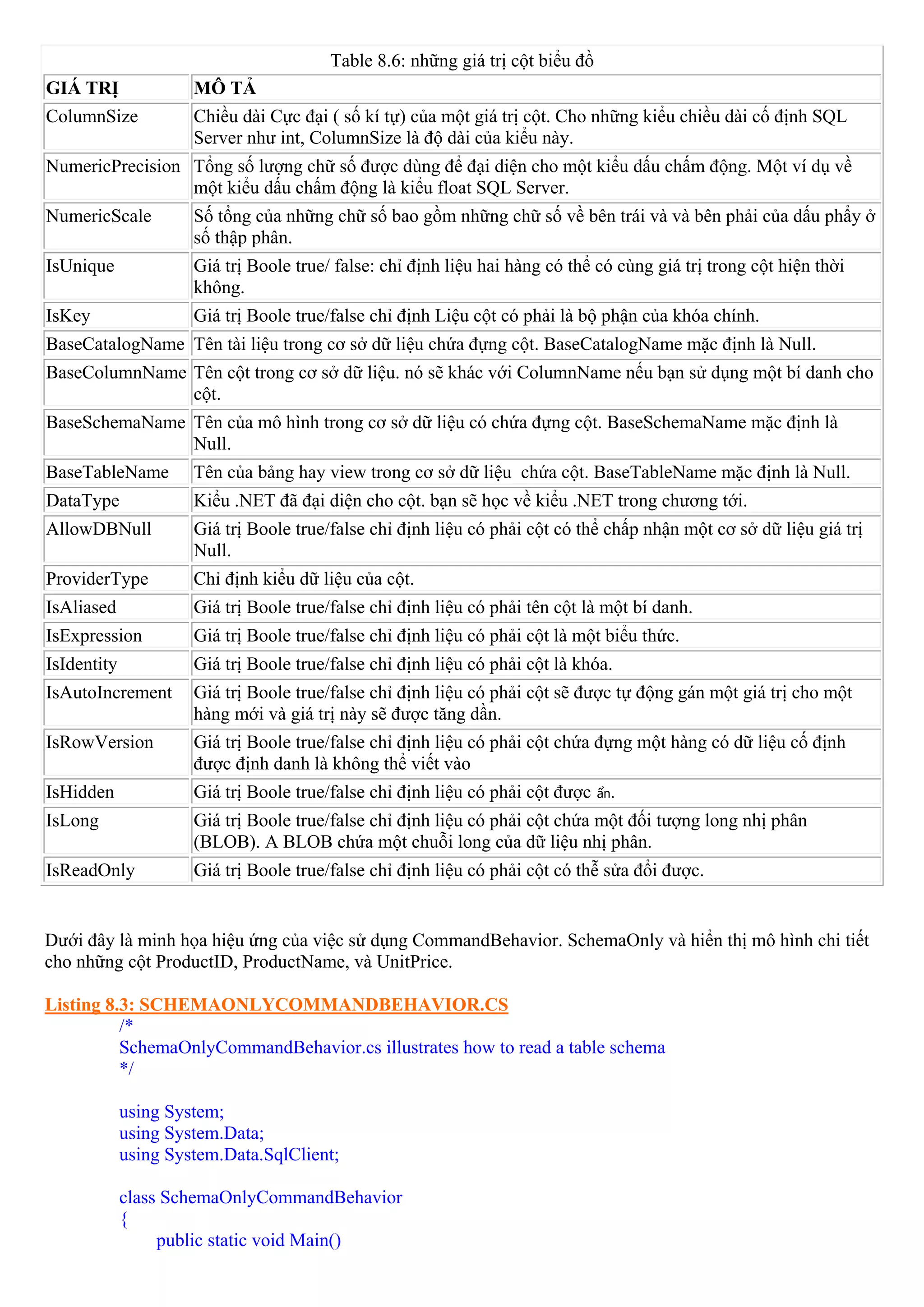 Table 8.6: những giá trị cột biểu đồ
GIÁ TRỊ               MÔ TẢ
ColumnSize            Chiều dài Cực đại ( số kí tự) của một giá trị cột. Cho những kiểu chiều dài cố định SQL
                      Server như int, ColumnSize là độ dài của kiểu này.
NumericPrecision Tổng số lượng chữ số được dùng để đại diện cho một kiểu dấu chấm động. Một ví dụ về
                 một kiểu dấu chấm động là kiểu float SQL Server.
NumericScale          Số tổng của những chữ số bao gồm những chữ số về bên trái và và bên phải của dấu phẩy ở
                      số thập phân.
IsUnique              Giá trị Boole true/ false: chỉ định liệu hai hàng có thể có cùng giá trị trong cột hiện thời
                      không.
IsKey                 Giá trị Boole true/false chỉ định Liệu cột có phải là bộ phận của khóa chính.
BaseCatalogName Tên tài liệu trong cơ sở dữ liệu chứa đựng cột. BaseCatalogName mặc định là Null.
BaseColumnName Tên cột trong cơ sở dữ liệu. nó sẽ khác với ColumnName nếu bạn sử dụng một bí danh cho
               cột.
BaseSchemaName Tên của mô hình trong cơ sở dữ liệu có chứa đựng cột. BaseSchemaName mặc định là
               Null.
BaseTableName         Tên của bảng hay view trong cơ sở dữ liệu chứa cột. BaseTableName mặc định là Null.
DataType              Kiểu .NET đã đại diện cho cột. bạn sẽ học về kiểu .NET trong chương tới.
AllowDBNull           Giá trị Boole true/false chỉ định liệu có phải cột có thể chấp nhận một cơ sở dữ liệu giá trị
                      Null.
ProviderType          Chỉ định kiểu dữ liệu của cột.
IsAliased             Giá trị Boole true/false chỉ định liệu có phải tên cột là một bí danh.
IsExpression          Giá trị Boole true/false chỉ định liệu có phải cột là một biểu thức.
IsIdentity            Giá trị Boole true/false chỉ định liệu có phải cột là khóa.
IsAutoIncrement       Giá trị Boole true/false chỉ định liệu có phải cột sẽ được tự động gán một giá trị cho một
                      hàng mới và giá trị này sẽ được tăng dần.
IsRowVersion          Giá trị Boole true/false chỉ định liệu có phải cột chứa đựng một hàng có dữ liệu cố định
                      được định danh là không thể viết vào
IsHidden              Giá trị Boole true/false chỉ định liệu có phải cột được   ẩn.

IsLong                Giá trị Boole true/false chỉ định liệu có phải cột chứa một đối tượng long nhị phân
                      (BLOB). A BLOB chứa một chuỗi long của dữ liệu nhị phân.
IsReadOnly            Giá trị Boole true/false chỉ định liệu có phải cột có thễ sửa đổi được.


Dưới đây là minh họa hiệu ứng của việc sử dụng CommandBehavior. SchemaOnly và hiển thị mô hình chi tiết
cho những cột ProductID, ProductName, và UnitPrice.

Listing 8.3: SCHEMAONLYCOMMANDBEHAVIOR.CS
          /*
          SchemaOnlyCommandBehavior.cs illustrates how to read a table schema
          */

             using System;
             using System.Data;
             using System.Data.SqlClient;

             class SchemaOnlyCommandBehavior
             {
                  public static void Main()
 