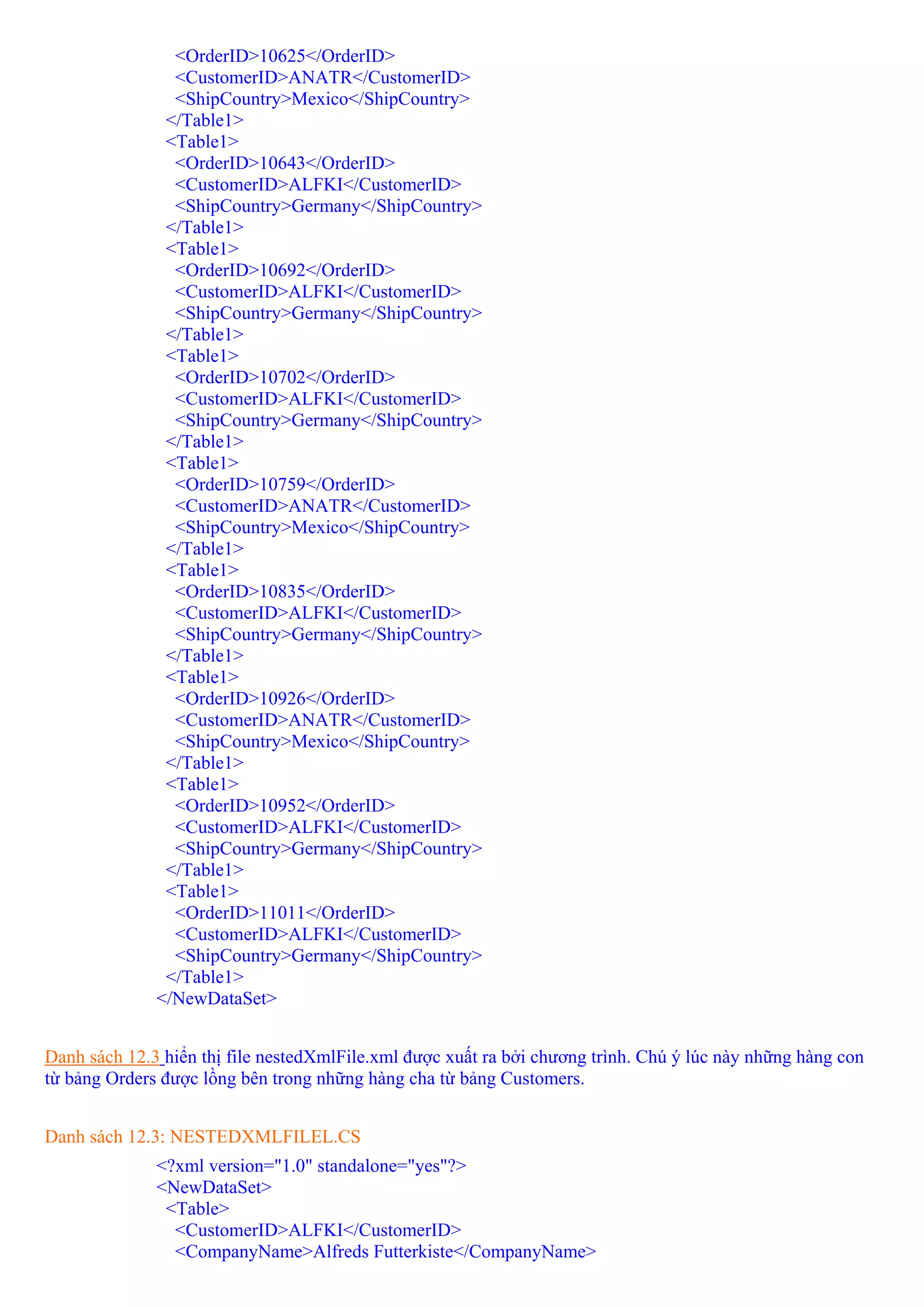 <OrderID>10625</OrderID>
                <CustomerID>ANATR</CustomerID>
                <ShipCountry>Mexico</ShipCountry>
               </Table1>
               <Table1>
                <OrderID>10643</OrderID>
                <CustomerID>ALFKI</CustomerID>
                <ShipCountry>Germany</ShipCountry>
               </Table1>
               <Table1>
                <OrderID>10692</OrderID>
                <CustomerID>ALFKI</CustomerID>
                <ShipCountry>Germany</ShipCountry>
               </Table1>
               <Table1>
                <OrderID>10702</OrderID>
                <CustomerID>ALFKI</CustomerID>
                <ShipCountry>Germany</ShipCountry>
               </Table1>
               <Table1>
                <OrderID>10759</OrderID>
                <CustomerID>ANATR</CustomerID>
                <ShipCountry>Mexico</ShipCountry>
               </Table1>
               <Table1>
                <OrderID>10835</OrderID>
                <CustomerID>ALFKI</CustomerID>
                <ShipCountry>Germany</ShipCountry>
               </Table1>
               <Table1>
                <OrderID>10926</OrderID>
                <CustomerID>ANATR</CustomerID>
                <ShipCountry>Mexico</ShipCountry>
               </Table1>
               <Table1>
                <OrderID>10952</OrderID>
                <CustomerID>ALFKI</CustomerID>
                <ShipCountry>Germany</ShipCountry>
               </Table1>
               <Table1>
                <OrderID>11011</OrderID>
                <CustomerID>ALFKI</CustomerID>
                <ShipCountry>Germany</ShipCountry>
               </Table1>
              </NewDataSet>


Danh sách 12.3 hiển thị file nestedXmlFile.xml được xuất ra bởi chương trình. Chú ý lúc này những hàng con
từ bảng Orders được lồng bên trong những hàng cha từ bảng Customers.


Danh sách 12.3: NESTEDXMLFILEL.CS
              <?xml version="1.0" standalone="yes"?>
              <NewDataSet>
               <Table>
                <CustomerID>ALFKI</CustomerID>
                <CompanyName>Alfreds Futterkiste</CompanyName>
 