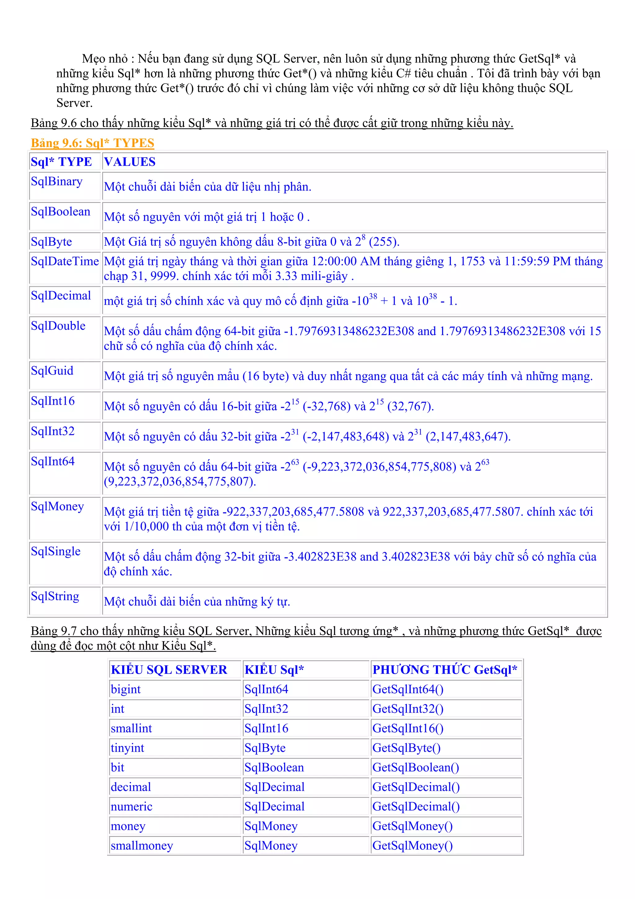 Mẹo nhỏ : Nếu bạn đang sử dụng SQL Server, nên luôn sử dụng những phương thức GetSql* và
    những kiểu Sql* hơn là những phương thức Get*() và những kiểu C# tiêu chuẩn . Tôi đã trình bày với bạn
    những phương thức Get*() trước đó chỉ vì chúng làm việc với những cơ sở dữ liệu không thuộc SQL
    Server.
Bảng 9.6 cho thấy những kiểu Sql* và những giá trị có thể được cất giữ trong những kiểu này.
Bảng 9.6: Sql* TYPES
Sql* TYPE VALUES
SqlBinary    Một chuỗi dài biến của dữ liệu nhị phân.
SqlBoolean   Một số nguyên với một giá trị 1 hoặc 0 .
SqlByte      Một Giá trị số nguyên không dấu 8-bit giữa 0 và 28 (255).
SqlDateTime Một giá trị ngày tháng và thời gian giữa 12:00:00 AM tháng giêng 1, 1753 và 11:59:59 PM tháng
            chạp 31, 9999. chính xác tới mỗi 3.33 mili-giây .
SqlDecimal một giá trị số chính xác và quy mô cố định giữa -1038 + 1 và 1038 - 1.

SqlDouble    Một số dấu chấm động 64-bit giữa -1.79769313486232E308 and 1.79769313486232E308 với 15
             chữ số có nghĩa của độ chính xác.
SqlGuid      Một giá trị số nguyên mẩu (16 byte) và duy nhất ngang qua tất cả các máy tính và những mạng.
SqlInt16     Một số nguyên có dấu 16-bit giữa -215 (-32,768) và 215 (32,767).
SqlInt32     Một số nguyên có dấu 32-bit giữa -231 (-2,147,483,648) và 231 (2,147,483,647).
SqlInt64     Một số nguyên có dấu 64-bit giữa -263 (-9,223,372,036,854,775,808) và 263
             (9,223,372,036,854,775,807).
SqlMoney     Một giá trị tiền tệ giữa -922,337,203,685,477.5808 và 922,337,203,685,477.5807. chính xác tới
             với 1/10,000 th của một đơn vị tiền tệ.
SqlSingle    Một số dấu chấm động 32-bit giữa -3.402823E38 and 3.402823E38 với bảy chữ số có nghĩa của
             độ chính xác.
SqlString    Một chuỗi dài biến của những ký tự.

Bảng 9.7 cho thấy những kiểu SQL Server, Những kiểu Sql tương ứng* , và những phương thức GetSql* được
dùng để đọc một cột như Kiểu Sql*.
               KIỂU SQL SERVER          KIỂU Sql*                PHƯƠNG THỨC GetSql*
               bigint                   SqlInt64                 GetSqlInt64()
               int                      SqlInt32                 GetSqlInt32()
               smallint                 SqlInt16                 GetSqlInt16()
               tinyint                  SqlByte                  GetSqlByte()
               bit                      SqlBoolean               GetSqlBoolean()
               decimal                  SqlDecimal               GetSqlDecimal()
               numeric                  SqlDecimal               GetSqlDecimal()
               money                    SqlMoney                 GetSqlMoney()
               smallmoney               SqlMoney                 GetSqlMoney()
 