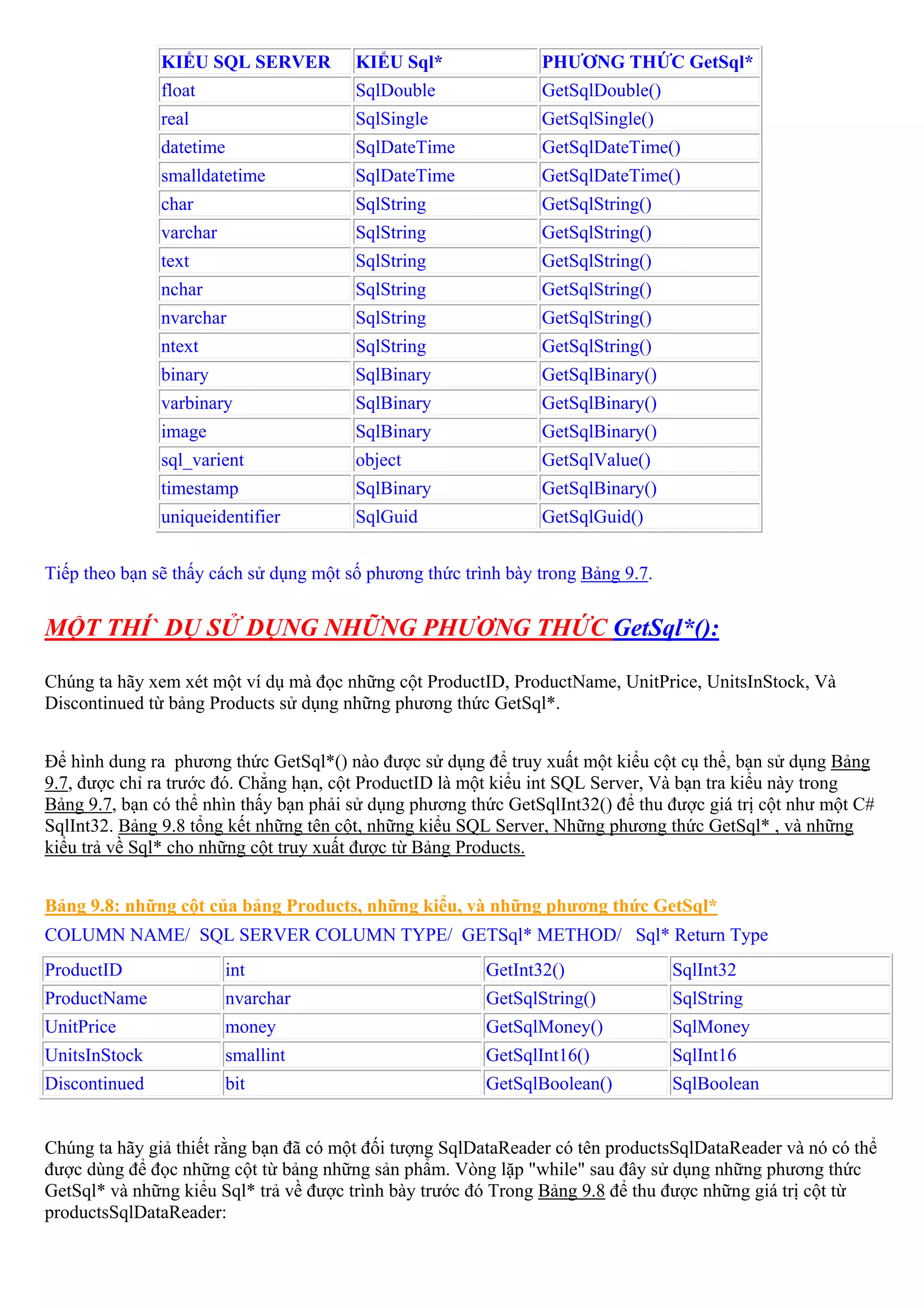 KIỂU SQL SERVER          KIỂU Sql*               PHƯƠNG THỨC GetSql*
               float                    SqlDouble               GetSqlDouble()
               real                     SqlSingle               GetSqlSingle()
               datetime                 SqlDateTime             GetSqlDateTime()
               smalldatetime            SqlDateTime             GetSqlDateTime()
               char                     SqlString               GetSqlString()
               varchar                  SqlString               GetSqlString()
               text                     SqlString               GetSqlString()
               nchar                    SqlString               GetSqlString()
               nvarchar                 SqlString               GetSqlString()
               ntext                    SqlString               GetSqlString()
               binary                   SqlBinary               GetSqlBinary()
               varbinary                SqlBinary               GetSqlBinary()
               image                    SqlBinary               GetSqlBinary()
               sql_varient              object                  GetSqlValue()
               timestamp                SqlBinary               GetSqlBinary()
               uniqueidentifier         SqlGuid                 GetSqlGuid()


Tiếp theo bạn sẽ thấy cách sử dụng một số phương thức trình bày trong Bảng 9.7.


MỘT THÍ` DỤ SỬ DỤNG NHỮNG PHƯƠNG THỨC GetSql*():

Chúng ta hãy xem xét một ví dụ mà đọc những cột ProductID, ProductName, UnitPrice, UnitsInStock, Và
Discontinued từ bảng Products sử dụng những phương thức GetSql*.


Để hình dung ra phương thức GetSql*() nào được sử dụng để truy xuất một kiểu cột cụ thể, bạn sử dụng Bảng
9.7, được chỉ ra trước đó. Chẳng hạn, cột ProductID là một kiểu int SQL Server, Và bạn tra kiểu này trong
Bảng 9.7, bạn có thể nhìn thấy bạn phải sử dụng phương thức GetSqlInt32() để thu được giá trị cột như một C#
SqlInt32. Bảng 9.8 tổng kết những tên cột, những kiểu SQL Server, Những phương thức GetSql* , và những
kiểu trả về Sql* cho những cột truy xuất được từ Bảng Products.


Bảng 9.8: những cột của bảng Products, những kiểu, và những phương thức GetSql*
COLUMN NAME/ SQL SERVER COLUMN TYPE/ GETSql* METHOD/ Sql* Return Type
ProductID                 int                            GetInt32()               SqlInt32
ProductName               nvarchar                       GetSqlString()           SqlString
UnitPrice                 money                          GetSqlMoney()            SqlMoney
UnitsInStock              smallint                       GetSqlInt16()            SqlInt16
Discontinued              bit                            GetSqlBoolean()          SqlBoolean


Chúng ta hãy giả thiết rằng bạn đã có một đối tượng SqlDataReader có tên productsSqlDataReader và nó có thể
được dùng để đọc những cột từ bảng những sản phẩm. Vòng lặp "while" sau đây sử dụng những phương thức
GetSql* và những kiểu Sql* trả về được trình bày trước đó Trong Bảng 9.8 để thu được những giá trị cột từ
productsSqlDataReader:
 