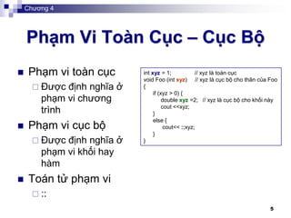 Lap trinh huong_doi_tuong_cpp_dhct_lesson04