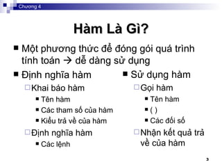 Hàm Là Gì? Một phương thức để đóng gói quá trình tính toán    dễ dàng sử dụng Định nghĩa hàm  Khai báo hàm Tên hàm Các tham số của hàm Kiểu trả về của hàm Một phương thức để đóng gói quá trình tính toán    dễ dàng sử dụng Định nghĩa hàm  Khai báo hàm Tên hàm Các tham số của hàm Kiểu trả về của hàm Định  nghĩa hàm Các lệnh Sử dụng hàm Gọi hàm Tên hàm ( ) Các đối số Nhận kết quả trả về của hàm Chương 4 