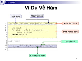 Ví Dụ Về Hàm Tên hàm Các tham số Khai báo hàm Định nghĩa hàm Định nghĩa hàm Các đối số Chương 4 int Power(int base, unsigned int exponent) { int result = 1; for (int i = 0; i < exponent; ++i)   result *= base; return  result; } main (void) { cout << "2 ^ 8 = "<< Power(2,8)<< '\n'; }   1  2  3  4  5 6 7 8 9 10 11 12  