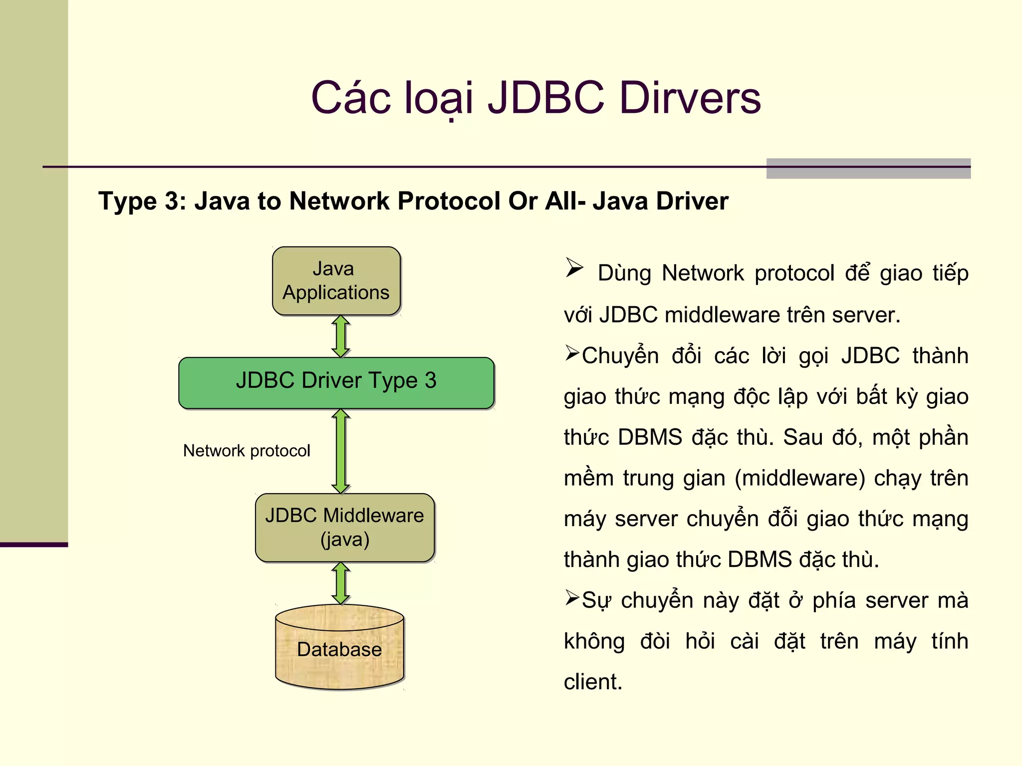 Các loại JDBC Dirvers
Type 3: Java to Network Protocol Or All- Java Driver
DatabaseDatabase
JDBC Middleware
(java)
JDBC Middleware
(java)
Java
Applications
Java
Applications
JDBC Driver Type 3JDBC Driver Type 3
 Dùng Network protocol để giao tiếp
với JDBC middleware trên server.
Chuyển đổi các lời gọi JDBC thành
giao thức mạng độc lập với bất kỳ giao
thức DBMS đặc thù. Sau đó, một phần
mềm trung gian (middleware) chạy trên
máy server chuyển đỗi giao thức mạng
thành giao thức DBMS đặc thù.
Sự chuyển này đặt ở phía server mà
không đòi hỏi cài đặt trên máy tính
client.
Network protocol
 
