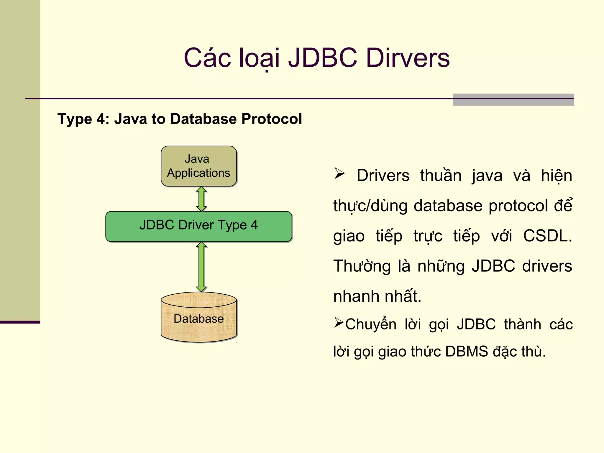 Các loại JDBC Dirvers
Type 4: Java to Database Protocol
DatabaseDatabase
Java
Applications
Java
Applications
JDBC Driver Type 4JDBC Driver Type 4
 Drivers thuần java và hiện
thực/dùng database protocol để
giao tiếp trực tiếp với CSDL.
Thường là những JDBC drivers
nhanh nhất.
Chuyển lời gọi JDBC thành các
lời gọi giao thức DBMS đặc thù.
 