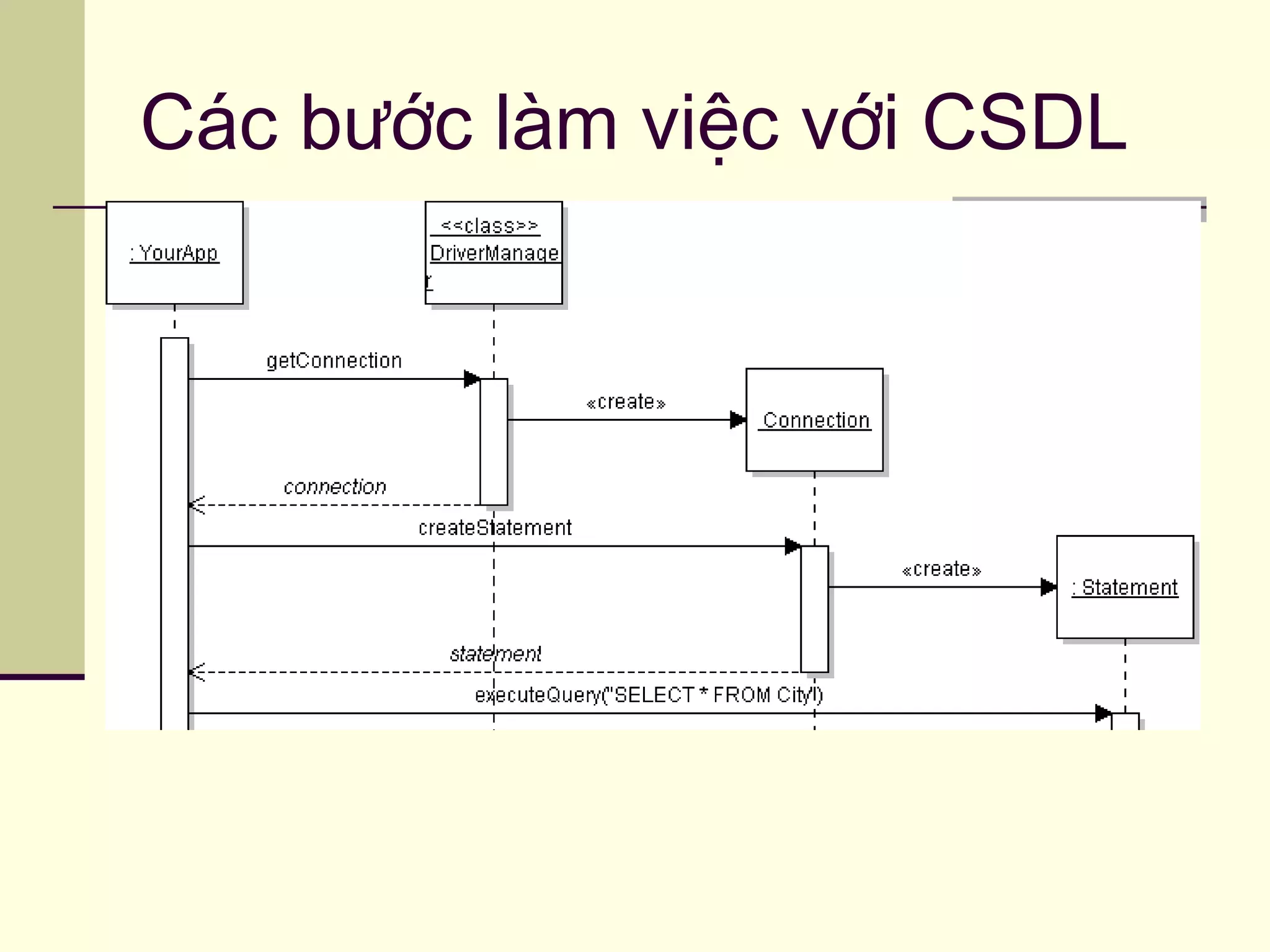 Các bước làm việc với CSDL
 