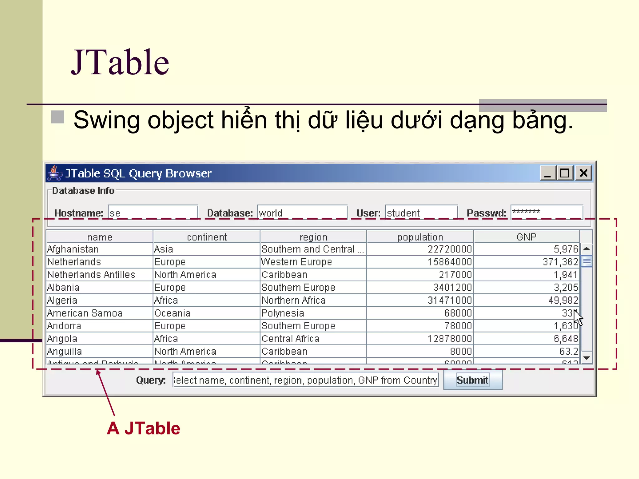 JTable
 Swing object hiển thị dữ liệu dưới dạng bảng.
A JTable
 
