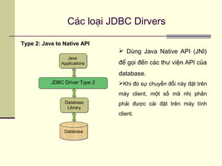 Các loại JDBC Dirvers
Type 2: Java to Native API
DatabaseDatabase
Database
Library
Database
Library
Java
Applications
Java
Applications
JDBC Driver Type 2JDBC Driver Type 2
 Dùng Java Native API (JNI)
để gọi đến các thư viện API của
database.
Khi đó sự chuyển đỗi này đặt trên
máy client, một số mã nhị phân
phải được cài đặt trên máy tính
client.
 