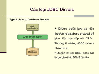 Các loại JDBC Dirvers
Type 4: Java to Database Protocol
DatabaseDatabase
Java
Applications
Java
Applications
JDBC Driver Type 4JDBC Driver Type 4
 Drivers thuần java và hiện
thực/dùng database protocol để
giao tiếp trực tiếp với CSDL.
Thường là những JDBC drivers
nhanh nhất.
Chuyển lời gọi JDBC thành các
lời gọi giao thức DBMS đặc thù.
 