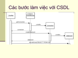 Các bước làm việc với CSDL
 