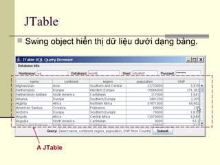 JTable
 Swing object hiển thị dữ liệu dưới dạng bảng.
A JTable
 