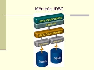 Kiến trúc JDBC
 