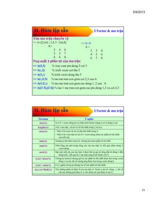 5/9/2013
11
II. Hàm lập sẵn 3.Vector & ma trận
Tìm ma trận chuyển vị:
>> A=[2,4,6 ; 3,5,7 ; 4,6,8]
A=
2 4 6
3 5 7
4 6 8
Truy xuất 1 phần tử của ma trận
>> A(2,3) % truy xuat ptu dong 2 cot 3
>> A(:,2) % trich vecto cot thu 2
>> A(3,:) % trich vecto dong thu 3
>> A(:,2:3) % tao ma tran con gom cot 2,3 cua A
>> A(1:2,:) % tao ma tran con gom cac dong 1, 2 cua A
>> A([1 3],[2 3]) % tao 1 ma tran con gom cac ptu dong 1,3 va cot 2,3
>> b=A’
b =
2 3 4
4 5 6
6 7 8
II. Hàm lập sẵn 3.Vector & ma trận
Tên hàm Ý nghĩa
size(A) Trả về 1 vectơ dòng [m n] chứa kích thước mảng A có m dòng n cột
length(A) Alà 1 ma trận , sẽ trả về số lớn nhất trong 2 số m,n
max(A) + Nếu A là vectơ sẽ trả về ptử lớn nhất trong A
+ Nếu A là 1 ma trận sẽ trả về 1 vectơ dòng chứa các phần tử lớn nhất
của mỗi cột.
min(A) Tương tự như hàm max(A) nhưng lựa chọn phần tử bé nhất.
sum(A) Tính tổng các ptử trong từng cột của ma trận A, kết quả chứa trong 1
vectơ dòng.
sort(A) Sắp xếp mỗi cột cuả ma trận A theo thứ tự giá trị tăng dần từ dòng 1 đến
dòng cuối , kết quả là 1 ma trận cùng kích thước với A
[x,k] =max(A) Tương tự max(A) nhưng giá trị các phần tử lớn nhất được lưu trong vectơ
dòng x và các chỉ số tương ứng được lưu trong vectơ dòng k
[x,k] = min(A) Có ý nghĩa tương tự nhưng trả về các phần tử nhỏ nhất.
[u,v,w]=find(A) Tìm những phần tử khác 0 của ma trận A. Vectơ u chỉ số dòng , v chỉ số
cột của những ptử khác 0, w chỉ chứa các ptử khác 0 của A
 