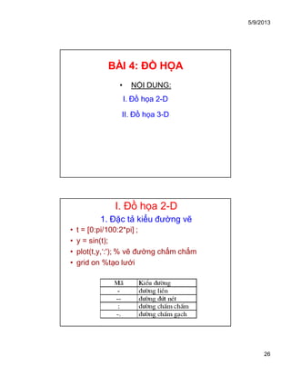 5/9/2013
26
BÀI 4: ĐỒ HỌA
• NỘI DUNG:
I. Đồ họa 2-D
II. Đồ họa 3-D
I. Đồ họa 2-D
1. Đặc tả kiểu đường vẽ
• t = [0:pi/100:2*pi] ;
• y = sin(t);
• plot(t,y,‘:'); % vẽ đường chấm chấm
• grid on %tạo lưới
 