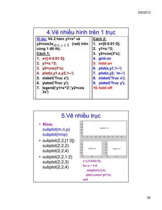 5/9/2013
30
4.Vẽ nhiều hình trên 1 trục
Ví dụ: Vẽ 2 hàm y1=x2 và
y2=cos3x, (rad) trên
cùng 1 đồ thị.
Cách 1:
1. x=[-5:0.01:5];
2. y1=x.^2;
3. y2=cos(3*x);
4. plot(x,y1,x,y2,'r--')
5. xlabel('Truc x');
6. ylabel('Truc y');
7. legend('y1=x^2','y2=cos
3x')
Cách 2:
1. x=[0:0.01:5];
2. y1=x.^2;
3. y2=cos(3*x);
4. grid on
5. hold on
6. plot(x,y1,'r--')
7. plot(x,y2, 'm--')
8. xlabel('Truc x');
9. ylabel('Truc y');
10.hold off
5.Vẽ nhiều trục
• Hàm:
subplot(m,n,p)
subplot(mnp)
• subplot(2,2,[1 3])
subplot(2,2,2)
subplot(2,2,4)
• subplot(2,2,1:2)
subplot(2,2,3)
subplot(2,2,4)
x=[-5:0.01:5];
for n = 1:8
subplot(4,2,n)
plot(x,sin(n*pi*x))
end
 