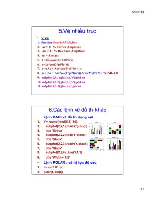 5/9/2013
31
5.Vẽ nhiều trục
• Ví dụ:
1. function dieucheAM(fc,fm)
2. Ac = 1; % Carrier Amplitude
3. Am = 1; % Baseband Amplitude
4. m = Am/Ac;
5. t = linspace(0,1,100*fc);
6. c=Ac*cos(2*pi*fc*t);
7. e = (Ac + Am*cos(2*pi*fm*t));
8. u = (Ac + Am*cos(2*pi*fm*t)).*cos(2*pi*fc*t); %DSB-AM
9. subplot(1,3,1);plot(t,e,'r');grid on
10. subplot(1,3,2);plot(t,c,'r');grid on
11. subplot(1,3,3);plot(t,u);grid on
6.Các lệnh vẽ đồ thị khác
• Lệnh BAR: vẽ đồ thị dạng cột
1. Y = round(rand(5,3)*10);
2. subplot(2,2,1); bar(Y,'group')
3. title 'Group'
4. subplot(2,2,2); bar(Y,'stack')
5. title 'Stack'
6. subplot(2,2,3); barh(Y,'stack')
7. title 'Stack'
8. subplot(2,2,4) ; bar(Y,1.5)
9. title 'Width = 1.5'
• Lệnh POLAR : vẽ hệ tọa độ cực
1. t = -pi:0.01:pi;
2. polar(t, sin(t))
1 2 3 4 5
0
2
4
6
8
Group
1 2 3 4 5
0
5
10
15
20
Stack
0 5 10 15 20
1
2
3
4
5
Stack
1 2 3 4 5
0
2
4
6
8
Width = 1.5
 