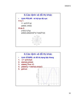 5/9/2013
32
6.Các lệnh vẽ đồ thị khác
• Lệnh POLAR : vẽ hệ tọa độ cực
Ví dụ 1:
t = -pi:0.01:pi;
polar(t, sin(t))
Ví dụ 2:
x=0:0.1:2*pi;
polar(x,abs(sin(2*x).*cos(2*x)))
6.Các lệnh vẽ đồ thị khác
• Lệnh STAIRS: vẽ đồ thị dạng bậc thang
1. x = -pi:0.2:pi;
2. stairs(x,sin(x))
3. xlabeL('Truc x')
4. ylabel('y = stairs(x,sin(x)')
5. grid on
-4 -3 -2 -1 0 1 2 3 4
-1
-0.8
-0.6
-0.4
-0.2
0
0.2
0.4
0.6
0.8
1
Truc x
y=stairs(x,sin(x)
 