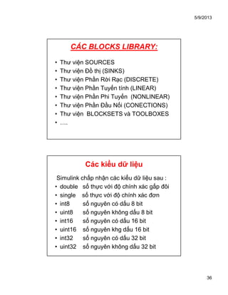 5/9/2013
36
CÁC BLOCKS LIBRARY:
• Thư viện SOURCES
• Thư viện Đồ thị (SINKS)
• Thư viện Phần Rời Rạc (DISCRETE)
• Thư viện Phần Tuyến tính (LINEAR)
• Thư viện Phần Phi Tuyến (NONLINEAR)
• Thư viện Phần Đầu Nối (CONECTIONS)
• Thư viện BLOCKSETS và TOOLBOXES
• ….
Các kiểu dữ liệu
Simulink chấp nhận các kiểu dữ liệu sau :
• double số thực với độ chính xác gấp đôi
• single số thực với độ chính xác đơn
• int8 số nguyên có dấu 8 bit
• uint8 số nguyên không dấu 8 bit
• int16 số nguyên có dấu 16 bit
• uint16 số nguyên khg dấu 16 bit
• int32 số nguyên có dấu 32 bit
• uint32 số nguyên không dấu 32 bit
 