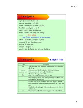 5/9/2013
5
II. Hàm lập sẵn
• sqrt(x) : hàm rút căn bậc hai
• exp(x) : hàm e ( e = 2,71828…)
• log(x) : hàm lôgarit tự nhiên ( cơ số e )
• log10(x): hàm lôgarit cơ số 10
• sin(x)/ cos(x) : hàm sin/ hàm cos
• tan(x) / cot(x) : hàm tang/ hàm cotang
• ........ >> help LỆNH
Một số hàm liên quan đến số phức như sau:
• abs(z) : lấy mođun (suất) của số phức.
• anglc(z): lấy góc pha của số phức.
• real(x): lấy phần thực.
• imag(x) : lấy phần ảo.
• conj(x) : trả về số phức liên hiệp của số phức z
II. Hàm lập sẵn 1. Một số lệnh
Lệnh Công dụng
clc Xóa (lau) cửa sổ lệnh. Mang tính chất hình thức,giá trị các biến
vẫn tồn tại.
clear all Giải phóng toàn bộ biến ra khỏi bộ nhớ. Xóa Workspace
clear var1 var2 Giải phóng các biến var1 var2 ra khỏi bộ nhớ.
quit Thoát khỏi chương trình Matlab
who Liệt kê các biến hiện hành có trong bộ nhớ.
; Dấu chấm phẩy ; ở cuối dòng lệnh ngăn không cho Matlab hiển
thị các kết quả ra cửa sổ lệnh.
… Khi dòng lệnh quá dài cần xuống dòng, dấu 3 chấm … ở cuối
dòng lệnh báo cho Matlab biết dòng lệnh còn tiếp tục ở dòng tiếp
theo.
: Dấu 2 chấm : được dùng để phát sinh một mảng có các phần tử
cách đều nhau.
% Dấu phần trăm % Matlab xem nhữnggì sau dấu % là lời bình
 