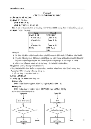 LẬP TRÌNH PASCAL
Chương 3
CÁC CÂU LỆNH CÓ CẤU TRÚC
I. CÂU LỆNH RẼ NHÁNH
1.1. Lệnh IF Cú pháp:
(1)IF B THEN S;
(2)IF B THEN S1 ELSE S2;
Chú ý: Khi sử dụng câu lệnh IF thì đứng trước từ khoá ELSE không được có dấu chấm phẩy (;).
1.2. Lệnh CASE Cú pháp:
Dạng 1 Dạng 2
CASE B OF
Const 1: S1;
Const 2: S2;
...
Const n: Sn;
END;
CASE B OF
Const 1: S1;
Const 2: S2;
...
Const n: Sn;
ELSE Sn+1;
END;
Trong đó:
 B: Biểu thức kiểu vô hướng đếm được như kiểu nguyên, kiểu logic, kiểu ký tự, kiểu liệt kê.
 Const i: Hằng thứ i, có thể là một giá trị hằng, các giá trị hằng (phân cách nhau bởi dấu phẩy)
hoặc các đoạn hằng (dùng hai dấu chấm để phân cách giữa giá trị đầu và giá trị cuối).
 Giá trị của biểu thức và giá trị của tập hằng i (i=1¸n) phải có cùng kiểu.
Khi gặp lệnh CASE, chương trình sẽ kiểm tra:
- Nếu giá trị của biểu thức B nằm trong tập hằng const i thì máy sẽ thực hiện lệnh Si tương ứng.
- Ngược lại:+ Đối với dạng 1: Không làm gì cả.
+ Đối với dạng 2: thực hiện lệnh Sn+1.
II. CÂU LỆNH LẶP
2.1. Vòng lặp xác địnhCó hai dạng sau:
 Dạng tiến
FOR <biến đếm>:=<giá trị Min> TO <giá trị Max> DO S;
 Dạng lùi
FOR <biến đếm>:=<giá trị Max> DOWNTO <giá trị Min> DO S;
Sơ đồ thực hiện vòng lặp FOR:
13
Dạng tiến
Biến đếm:=Min
Biến đếm<=Max
+
-
Thoát
S;
INC(Biến
đếm);
Dạng lùi
Biến
đếm:=Max
Biến đếm>=Max
+
-
Thoát
S;
DEC(Biến
đếm);
 