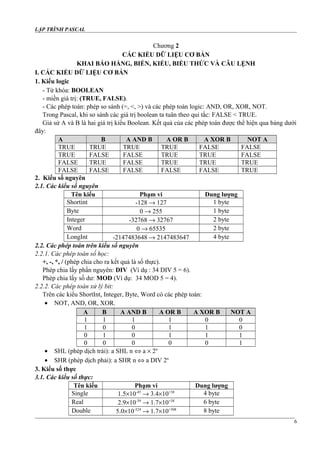 LẬP TRÌNH PASCAL
Chương 2
CÁC KIỂU DỮ LIỆU CƠ BẢN
KHAI BÁO HẰNG, BIẾN, KIỂU, BIỂU THỨC VÀ CÂU LỆNH
I. CÁC KIỂU DỮ LIỆU CƠ BẢN
1. Kiểu logic
- Từ khóa: BOOLEAN
- miền giá trị: (TRUE, FALSE).
- Các phép toán: phép so sánh (=, <, >) và các phép toán logic: AND, OR, XOR, NOT.
Trong Pascal, khi so sánh các giá trị boolean ta tuân theo qui tắc: FALSE < TRUE.
Giả sử A và B là hai giá trị kiểu Boolean. Kết quả của các phép toán được thể hiện qua bảng dưới
đây:
A B A AND B A OR B A XOR B NOT A
TRUE TRUE TRUE TRUE FALSE FALSE
TRUE FALSE FALSE TRUE TRUE FALSE
FALSE TRUE FALSE TRUE TRUE TRUE
FALSE FALSE FALSE FALSE FALSE TRUE
2. Kiểu số nguyên
2.1. Các kiểu số nguyên
Tên kiểu Phạm vi Dung lượng
Shortint -128 → 127 1 byte
Byte 0 → 255 1 byte
Integer -32768 → 32767 2 byte
Word 0 → 65535 2 byte
LongInt -2147483648 → 2147483647 4 byte
2.2. Các phép toán trên kiểu số nguyên
2.2.1. Các phép toán số học:
+, -, *, / (phép chia cho ra kết quả là số thực).
Phép chia lấy phần nguyên: DIV (Ví dụ : 34 DIV 5 = 6).
Phép chia lấy số dư: MOD (Ví dụ: 34 MOD 5 = 4).
2.2.2. Các phép toán xử lý bit:
Trên các kiểu ShortInt, Integer, Byte, Word có các phép toán:
• NOT, AND, OR, XOR.
A B A AND B A OR B A XOR B NOT A
1 1 1 1 0 0
1 0 0 1 1 0
0 1 0 1 1 1
0 0 0 0 0 1
• SHL (phép dịch trái): a SHL n ⇔ a × 2n
• SHR (phép dịch phải): a SHR n ⇔ a DIV 2n
3. Kiểu số thực
3.1. Các kiểu số thực:
Tên kiểu Phạm vi Dung lượng
Single 1.5×10-45
→ 3.4×10+38
4 byte
Real 2.9×10-39
→ 1.7×10+38
6 byte
Double 5.0×10-324
→ 1.7×10+308
8 byte
6
 