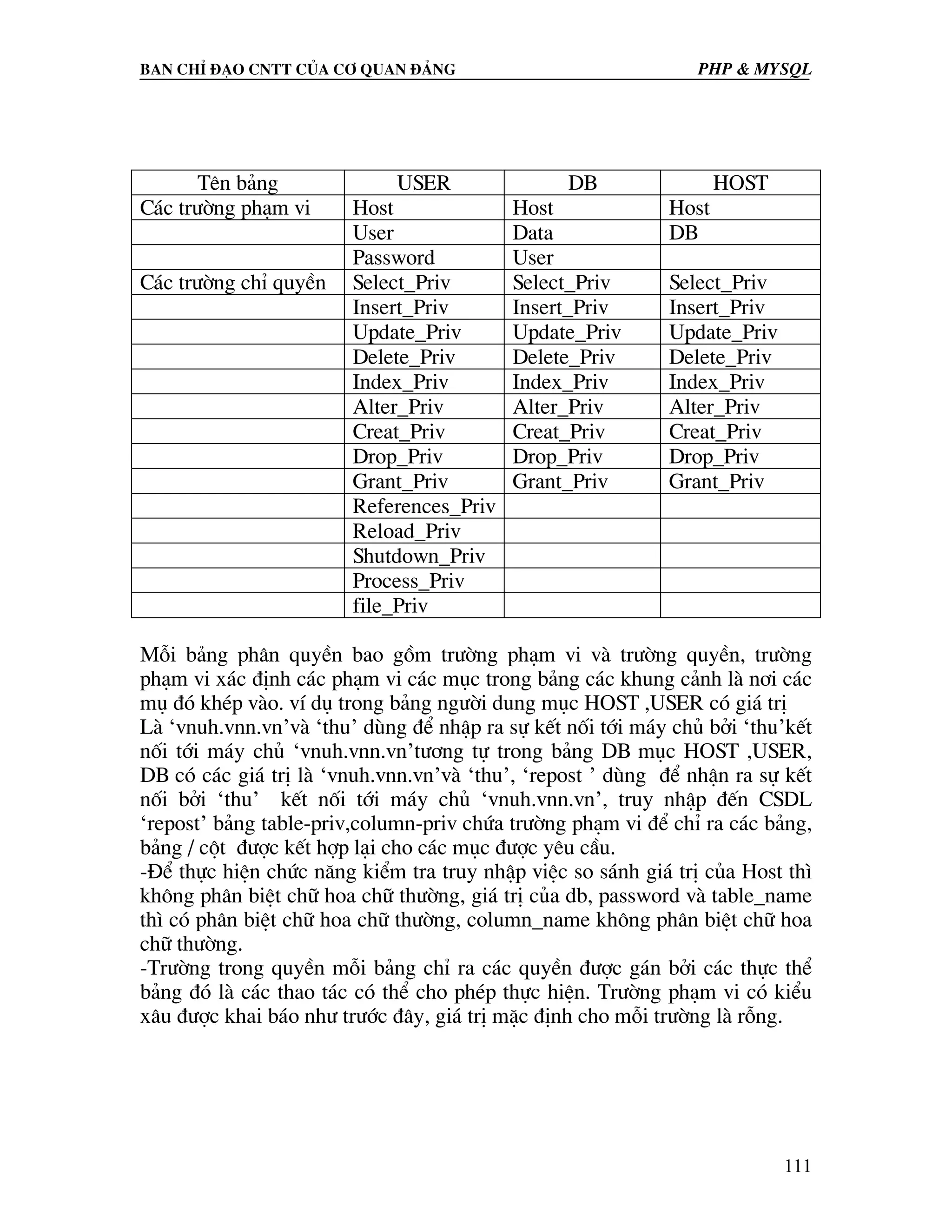 Ban chØ ®¹o cntt cña c¬ quan ®¶ng PHP & MySQL Tªn b¶ng USER DB HOST C¸c tr−êng ph¹m vi Host Host Host User Data DB Password User C¸c tr−êng chØ quyÒn Select_Priv Select_Priv Select_Priv Insert_Priv Insert_Priv Insert_Priv Update_Priv Update_Priv Update_Priv Delete_Priv Delete_Priv Delete_Priv Index_Priv Index_Priv Index_Priv Alter_Priv Alter_Priv Alter_Priv Creat_Priv Creat_Priv Creat_Priv Drop_Priv Drop_Priv Drop_Priv Grant_Priv Grant_Priv Grant_Priv References_Priv Reload_Priv Shutdown_Priv Process_Priv file_Priv Mçi b¶ng ph©n quyÒn bao gåm tr−êng ph¹m vi vµ tr−êng quyÒn, tr−êng ph¹m vi x¸c ®Þnh c¸c ph¹m vi c¸c môc trong b¶ng c¸c khung c¶nh lµ n¬i c¸c mô ®ã khÐp vµo. vÝ dô trong b¶ng ng−êi dung môc HOST ,USER cã gi¸ trÞ Lµ ‘vnuh.vnn.vn’vµ ‘thu’ dïng ®Ó nhËp ra sù kÕt nèi tíi m¸y chñ bëi ‘thu’kÕt nèi tíi m¸y chñ ‘vnuh.vnn.vn’t−¬ng tù trong b¶ng DB môc HOST ,USER, DB cã c¸c gi¸ trÞ lµ ‘vnuh.vnn.vn’vµ ‘thu’, ‘repost ’ dïng ®Ó nhËn ra sù kÕt nèi bëi ‘thu’ kÕt nèi tíi m¸y chñ ‘vnuh.vnn.vn’, truy nhËp ®Õn CSDL ‘repost’ b¶ng table-priv,column-priv chøa tr−êng ph¹m vi ®Ó chØ ra c¸c b¶ng, b¶ng / cét ®−îc kÕt hîp l¹i cho c¸c môc ®−îc yªu cÇu. -§Ó thùc hiÖn chøc n¨ng kiÓm tra truy nhËp viÖc so s¸nh gi¸ trÞ cña Host th× kh«ng ph©n biÖt ch÷ hoa ch÷ th−êng, gi¸ trÞ cña db, password vµ table_name th× cã ph©n biÖt ch÷ hoa ch÷ th−êng, column_name kh«ng ph©n biÖt ch÷ hoa ch÷ th−êng. -Tr−êng trong quyÒn mçi b¶ng chØ ra c¸c quyÒn ®−îc g¸n bëi c¸c thùc thÓ b¶ng ®ã lµ c¸c thao t¸c cã thÓ cho phÐp thùc hiÖn. Tr−êng ph¹m vi cã kiÓu x©u ®−îc khai b¸o nh− tr−íc ®©y, gi¸ trÞ mÆc ®Þnh cho mçi tr−êng lµ rçng. 111 