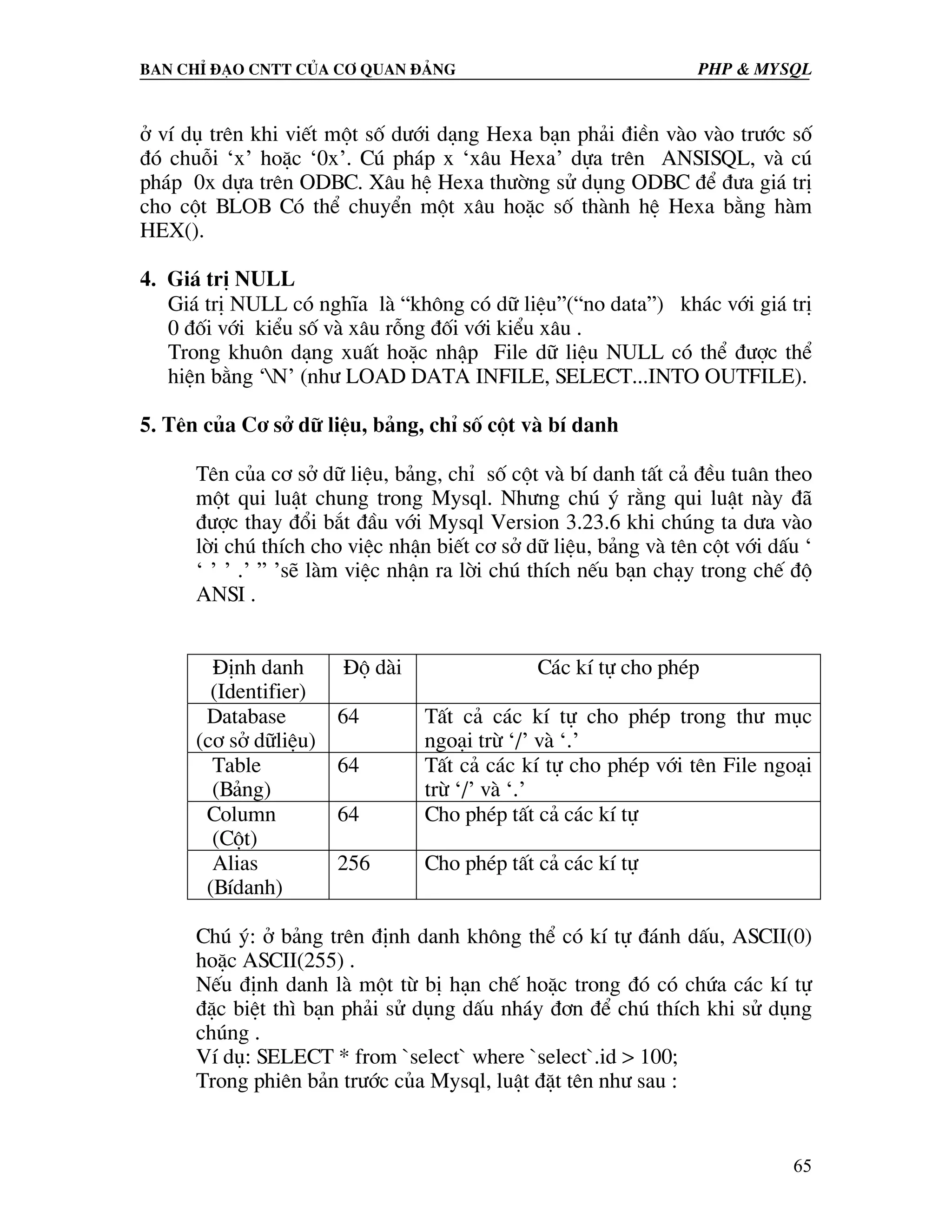Ban chØ ®¹o cntt cña c¬ quan ®¶ng PHP & MySQL ë vÝ dô trªn khi viÕt mét sè d−íi d¹ng Hexa b¹n ph¶i ®iÒn vµo vµo tr−íc sè ®ã chuçi ‘x’ hoÆc ‘0x’. Có ph¸p x ‘x©u Hexa’ dùa trªn ANSISQL, vµ có ph¸p 0x dùa trªn ODBC. X©u hÖ Hexa th−êng sö dông ODBC ®Ó ®−a gi¸ trÞ cho cét BLOB Cã thÓ chuyÓn mét x©u hoÆc sè thµnh hÖ Hexa b»ng hµm HEX(). 4. Gi¸ trÞ NULL Gi¸ trÞ NULL cã nghÜa lµ “kh«ng cã d÷ liÖu”(“no data”) kh¸c víi gi¸ trÞ 0 ®èi víi kiÓu sè vµ x©u rçng ®èi víi kiÓu x©u . Trong khu«n d¹ng xuÊt hoÆc nhËp File d÷ liÖu NULL cã thÓ ®−îc thÓ hiÖn b»ng ‘N’ (nh− LOAD DATA INFILE, SELECT...INTO OUTFILE). 5. Tªn cña C¬ së d÷ liÖu, b¶ng, chØ sè cét vµ bÝ danh Tªn cña c¬ së d÷ liÖu, b¶ng, chØ sè cét vµ bÝ danh tÊt c¶ ®Òu tu©n theo mét qui luËt chung trong Mysql. Nh−ng chó ý r»ng qui luËt nµy ®· ®−îc thay ®æi b¾t ®Çu víi Mysql Version 3.23.6 khi chóng ta d−a vµo lêi chó thÝch cho viÖc nhËn biÕt c¬ së d÷ liÖu, b¶ng vµ tªn cét víi dÊu ‘ ‘ ’ ’ .’ ” ’sÏ lµm viÖc nhËn ra lêi chó thÝch nÕu b¹n ch¹y trong chÕ ®é ANSI . §Þnh danh §é dµi C¸c kÝ tù cho phÐp (Identifier) Database 64 TÊt c¶ c¸c kÝ tù cho phÐp trong th− môc (c¬ së d÷liÖu) ngo¹i trõ ‘/’ vµ ‘.’ Table 64 TÊt c¶ c¸c kÝ tù cho phÐp víi tªn File ngo¹i (B¶ng) trõ ‘/’ vµ ‘.’ Column 64 Cho phÐp tÊt c¶ c¸c kÝ tù (Cét) Alias 256 Cho phÐp tÊt c¶ c¸c kÝ tù (BÝdanh) Chó ý: ë b¶ng trªn ®Þnh danh kh«ng thÓ cã kÝ tù ®¸nh dÊu, ASCII(0) hoÆc ASCII(255) . NÕu ®Þnh danh lµ mét tõ bÞ h¹n chÕ hoÆc trong ®ã cã chøa c¸c kÝ tù ®Æc biÖt th× b¹n ph¶i sö dông dÊu nh¸y ®¬n ®Ó chó thÝch khi sö dông chóng . VÝ dô: SELECT * from `select` where `select`.id > 100; Trong phiªn b¶n tr−íc cña Mysql, luËt ®Æt tªn nh− sau : 65 