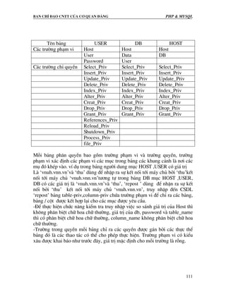 Ban chØ ®¹o cntt cña c¬ quan ®¶ng PHP & MySQL
111
Tªn b¶ng USER DB HOST
C¸c tr−êng ph¹m vi Host Host Host
User Data DB
Password User
C¸c tr−êng chØ quyÒn Select_Priv Select_Priv Select_Priv
Insert_Priv Insert_Priv Insert_Priv
Update_Priv Update_Priv Update_Priv
Delete_Priv Delete_Priv Delete_Priv
Index_Priv Index_Priv Index_Priv
Alter_Priv Alter_Priv Alter_Priv
Creat_Priv Creat_Priv Creat_Priv
Drop_Priv Drop_Priv Drop_Priv
Grant_Priv Grant_Priv Grant_Priv
References_Priv
Reload_Priv
Shutdown_Priv
Process_Priv
file_Priv
Mçi b¶ng ph©n quyÒn bao gåm tr−êng ph¹m vi vµ tr−êng quyÒn, tr−êng
ph¹m vi x¸c ®Þnh c¸c ph¹m vi c¸c môc trong b¶ng c¸c khung c¶nh lµ n¬i c¸c
mô ®ã khÐp vµo. vÝ dô trong b¶ng ng−êi dung môc HOST ,USER cã gi¸ trÞ
Lµ ‘vnuh.vnn.vn’vµ ‘thu’ dïng ®Ó nhËp ra sù kÕt nèi tíi m¸y chñ bëi ‘thu’kÕt
nèi tíi m¸y chñ ‘vnuh.vnn.vn’t−¬ng tù trong b¶ng DB môc HOST ,USER,
DB cã c¸c gi¸ trÞ lµ ‘vnuh.vnn.vn’vµ ‘thu’, ‘repost ’ dïng ®Ó nhËn ra sù kÕt
nèi bëi ‘thu’ kÕt nèi tíi m¸y chñ ‘vnuh.vnn.vn’, truy nhËp ®Õn CSDL
‘repost’ b¶ng table-priv,column-priv chøa tr−êng ph¹m vi ®Ó chØ ra c¸c b¶ng,
b¶ng / cét ®−îc kÕt hîp l¹i cho c¸c môc ®−îc yªu cÇu.
-§Ó thùc hiÖn chøc n¨ng kiÓm tra truy nhËp viÖc so s¸nh gi¸ trÞ cña Host th×
kh«ng ph©n biÖt ch÷ hoa ch÷ th−êng, gi¸ trÞ cña db, password vµ table_name
th× cã ph©n biÖt ch÷ hoa ch÷ th−êng, column_name kh«ng ph©n biÖt ch÷ hoa
ch÷ th−êng.
-Tr−êng trong quyÒn mçi b¶ng chØ ra c¸c quyÒn ®−îc g¸n bëi c¸c thùc thÓ
b¶ng ®ã lµ c¸c thao t¸c cã thÓ cho phÐp thùc hiÖn. Tr−êng ph¹m vi cã kiÓu
x©u ®−îc khai b¸o nh− tr−íc ®©y, gi¸ trÞ mÆc ®Þnh cho mçi tr−êng lµ rçng.
 